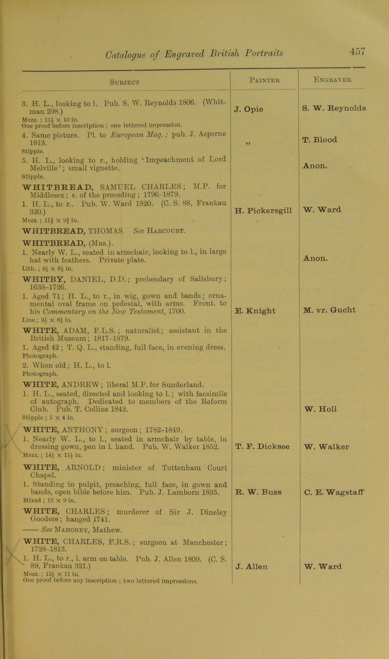 Subject 3. H. L., looking to 1. Pub. S. W. Reynolds 1806. man 298.) Mezz. ; 11J x 10 in. One proof before inscription ; one lettered impression. Painter (Whit- J. Opie 4. Same picture. PL to European Mag.; pub. J. Asperne 1813. Stipple. 5. H. L., looking to r., bolding ‘Impeachment of Lord Melville ’; small vignette. Stipple. WHITBREAD, SAMUEL CHARLES; M.P. for Middlesex; s. of the preceding ; 1796-1879. 1. H. L., to r.. Pub. W. Ward 1820. (C. S. 88, Frankau 320.) Mezz.; 11J X 0} in. H. Pickersgill WHITBREAD, THOMAS. See Harcourt. WHITBREAD, (Mrs.). 1. Nearly W. L., seated in armchair, looking to 1., in large hat with feathers. Private plate. Utli. ; 81 X 61 in. WHITBY, DANIEL, D.D.; prebendary of Salisbury; 1638-1726. 1. Aged 71; H. L., to r., in wig, gown and bands; orna- mental oval frame on pedestal, with arms. Front, to his Commentary on the New Testament, 1700. Line ; 91 x 6Jin. WHITE, ADAM, F.L.S.; naturalist; assistant in the British Museum; 1817-1879. 1. Aged 42; T. Q. L., standing, full face, in evening dress. Photograph. 2. When old; H. L., to 1. Photograph. E. Knight WHITE, ANDREW; liberal M.P. for Sunderland. 1. H. L., seated, directed and looking to 1.; with facsimile of autograph. Dedicated to members of the Reform Club. Pub. T. Collins 1842. Stipple ; 5 X 4 in. WHITE, ANTHONY ; surgeon ; 1782-1849. 1. Nearly W. L., to 1., seated in armchair by table, in dressing gown, pen in 1. hand. Pub. W. Walker 1852. Mezz.; 14J X 11J in. T. E. Dieksee WHITE, ARNOLD; minister of Tottenham Court Chapel. 1. Standing in pulpit, preaching, full face, in gown and bands, open bible before him. Pub. J. Lamborn 1835. Mixed ; 12 x !) in. R. W. Buss WHITE, CHARLES; murderer of Sir J. Dineley Goodere; hanged 1741. See Mahoney, Mathew. WHITE, CHARLES, F.R.S. 1728-1813. surgeon at Manchester ; 1. II. L., to r., 1. arm on table. Pub. J. Allen 1809. (C. S. 89, Frankau 321.) Mezz. ; 13J X 11 in. One proof before any inscription ; two lettered impressions. J. Allen Engraver S. W. Reynolds T. Blood Anon. W. Ward Anon. M. vr. Gucht W. Holl W. Walker C. E. Wagstaff W. Ward