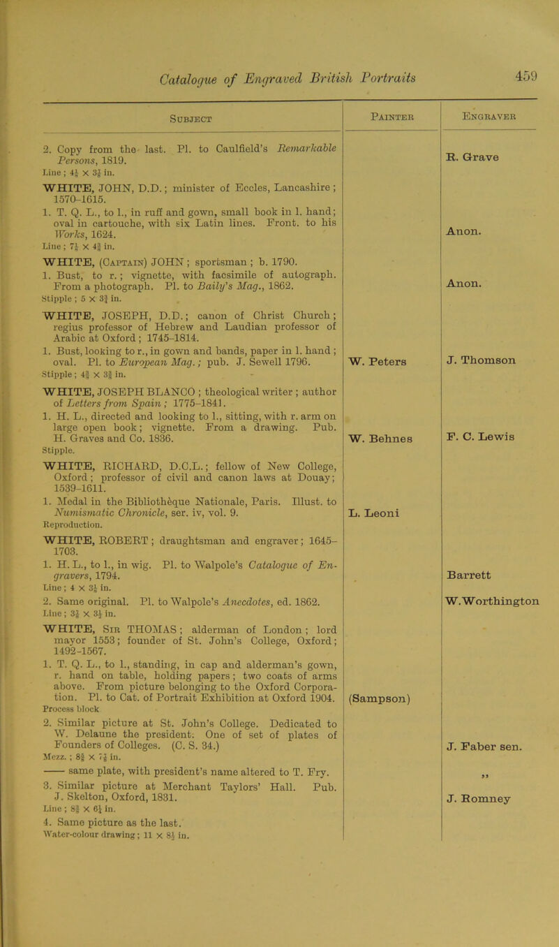 459 Subject Painter Engraver 2. Copy from the last. PI. to Caulfield’s Remarkable Persons, 1819. R. G-rave Line ; 4J x 3|in. WHITE, JOHN, D.D.; minister of Eccles, Lancashire ; 1570-1015. 1. T. Q. L., to 1., in ruff and gown, small hook in 1. hand; oval in cartouche, with six Latin lines. Front, to his Works, 1624. Anon. Line ; 7J X 4| in. WHITE, (Captain) JOHN ; sportsman ; b. 1790. 1. Bust, to r.; vignette, with facsimile of autograph. From a photograph. PL to Baily’s Mag., 1862. Anon. Stipple ; 5 X 3} in. WHITE, JOSEPH, D.D.; canon of Christ Church; regius professor of Hebrew and Laudian professor of Arabic at Oxford ; 1745-1814. 1. Bust, looking to r., in gown and bands, paper in 1. hand ; oval. PI. to European Mag.; pub. J. Sewell 1796. W. Peters J. Thomson Stipple ; 4f X 3| in. WHITE, JOSEPH BLANCO ; theological writer ; author of Letters from Spain; 1775-1841. 1. H. L., directed and looking to 1., sitting, with r. arm on large open book; vignette. From a drawing. Pub. H. Graves and Co. 1836. W. Behnes F. C. Lewis Stipple. WHITE, RICHARD, D.C.L.; fellow of New College, Oxford ; professor of civil and canon laws at Douay; 1539-1611. 1. Medal in the Bibliotheque Nationale, Paris. Illust. to Numismatic Chronicle, ser. iv, vol. 9. L. Leoni Reproduction. WHITE, ROBERT ; draughtsman and engraver; 1645- 1703. 1. H. L., to 1., in wig. PI. to Walpole’s Catalogue of En- gravers, 1794. Barrett Line ; 4 x 3Jin. 2. Same original. PI. to Walpole’s Anecdotes, ed. 1862. W. Worthington Line ; 3J X 3Jin. WHITE, Sir THOMAS; alderman of London ; lord mayor 1553; founder of St. John’s College, Oxford; 1492-1567. 1. T. Q. L., to 1., standing, in cap and alderman’s gown, r. hand on table, holding papers; two coats of arms above. From picture belonging to the Oxford Corpora- tion. PI. to Cat. of Portrait Exhibition at Oxford 1904. (Sampson) Process block 2. Similar picture at St. John’s College. Dedicated to W. Delaune the president. One of set of plates of Founders of Colleges. (0. S. 34.) J. Faber sen. Mezz. ; 8| x in. same plate, with president’s name altered to T. Fry. 9 9 3. Similar picture at Merchant Taylors’ Hall. Pub. J. Skelton, Oxford, 1831. J. Romney Line ; 8| X 6} in. 4. Same picture as the last.