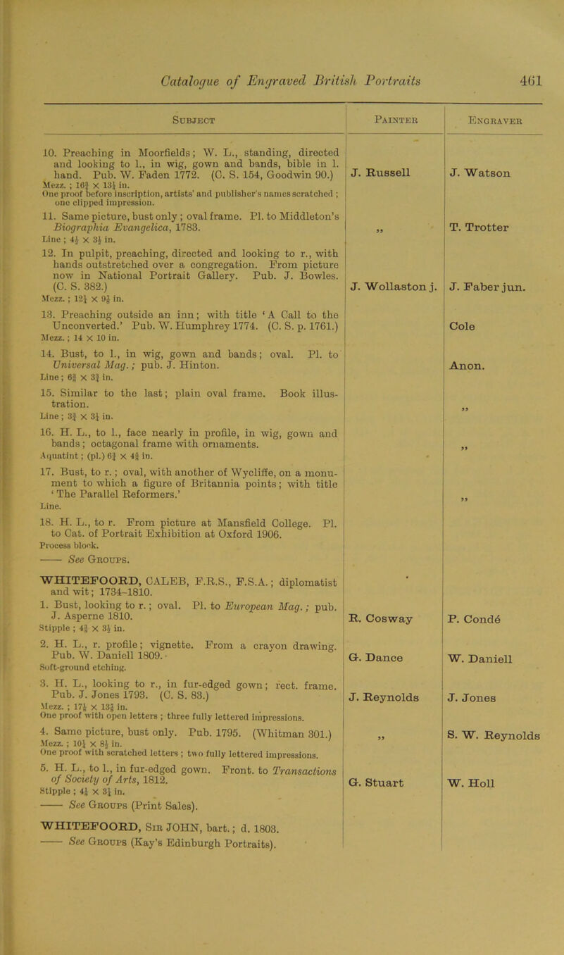 Subject Painter J. Russell J. Wollaston j. 10. Preaching in Moorfields; W. L., standing, directed and looking to 1., in wig, gown and bands, bible in 1. band. Pub. W. Faden 1772. (0. S. 154, Goodwin 90.) Mezz. ; 16} x 13} in. One proof before inscription, artists' and publisher's names scratched ; one clipped impression. 11. Same picture, bust only ; oval frame. PI. to Middleton’s Biograpkia Evangelica, 1783. Line ; 41 X 3} in. 12. In pulpit, preaching, directed and looking to r., with bands outstretched over a congregation. From picture now in National Portrait Gallery. Pub. J. Bowles. (C. S. 382.) Mezz. ; 12} X 9J in. 13. Preaching outside an inn; with title ‘ A Call to the Unconverted.’ Pub. W. Humphrey 1774. (C. S. p. 1761.) Mezz.; 14 X 10 in. 14. Bust, to 1., in wig, gown and bands; oval. PI. to Universal Mag.; pub. J. Hinton. Line; 6} X 3} in. 15. Similar to the last; plain oval frame. Book illus- tration. Line; 3} x 3}in. 16. H. L., to 1., face nearly in profile, in wig, gown and j bands; octagonal frame with ornaments. Acpiatint; (pi.) 6} X 4g in. 17. Bust, to r.; oval, with another of Wycliffe, on a monu- ment to which a figure of Britannia points; with title ‘ The Parallel Reformers.’ Line. 18. H. L., to r. From picture at Mansfield College. PI. to Cat. of Portrait Exhibition at Oxford 1906. Process block. See Groups. WHITEFOORD, CALEB, F.R.S., F.S.A.; diplomatist and wit; 1734-1810. 1. Bust, looking to r.; oval. PI. to European Mag.; pub. J. Asperne 1810. Stipple ; 4} X 3} in. 2. H. L., r. profile; vignette. From a cravon drawing. Pub. W. Daniell 1809. Soft-ground etching. 3. H. L., looking to r., in fur-edged gown; rect. frame. Pub. J. Jones 1793. (C. S. 83.) Mezz. ; 17} x 13f in. One proof with open letters ; three fully lettered impressions. 4. Same picture, bust only. Pub. 1795. .Mezz. ; 10} x 8} in. One proof with scratched letters ; two fully lettered impressions. 5. II. L., to 1., in fur-edged gown. Front, to Transactions of Society of Arts, 1812. | G. Stuart Stipple ; 4} X 3} in. See Groups (Print Sales). WHITEFOORD, Sir JOHN, hart.; d. 1803. See Groups (Kay’s Edinburgh Portraits). Engraver J. Watson T. Trotter J. Faber jun. Cole Anon. R. Cosway G-. Dance J. Reynolds (Whitman 301.) P. Condd W. Daniell J. Jones S. W. Reynolds W. Holl