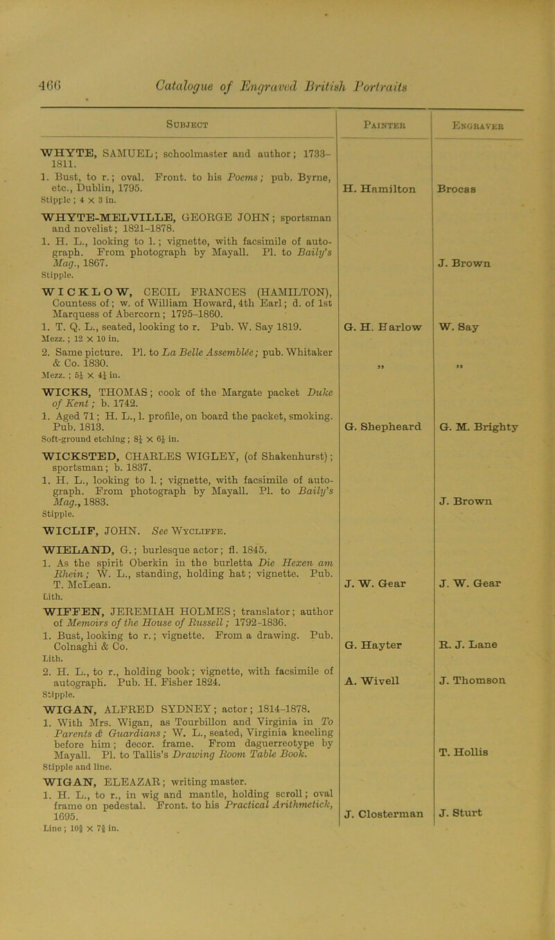 Subject Painter Engraver WHYTE, SAMUEL; schoolmaster and author; 1733- 1811. 1. Bust, to r.; oval. Front, to his Poems; pub. Byrne, etc., Dublin, 1795. Stipple ; 4 x 3 in. WHYTE-MELVIL1E, GEORGE JOHN; sportsman and novelist; 1821-1878. 1. H. L., looking to 1.; vignette, with facsimile of auto- graph. From photograph by Mayall. PI. to Baily’s H. Hamilton Brocas Mag., 1867. Stipple. WICKLOW, CECIL FRANCES (HAMILTON), Countess of; w. of William Howard, 4th Earl; d. of 1st Marquess of Abercorn; 1795-1860. J. Brown 1. T. Q. L., seated, looking to r. Pub. W. Say 1819. Mezz.; 12 x 10 in. 2. Same picture. PL to La Belle Assemblia; pub. Whitaker G. H. Harlow W. Say & Co. 1830. Mezz. ; 5i X 41 in. WICKS, THOMAS; cook of the Margate packet Duke of Kent; b. 1742. 1. Aged 71; H. L., 1. profile, on board the packet, smoking. 99 99 Pub. 1813. Soft-ground etching; 8J x 6J in. WICKSTED, CHARLES WIGLEY, (of Shakenhurst); sportsman; b. 1837. 1. H. L., looking to 1.; vignette, with facsimile of auto- graph. From photograph by Mayall. PI. to Baily’s G. Shepheard G. M. Brighty Mag., 1883. Stipple. WICLIF, JOHN. Sec Wycliffe. WIELAND, G.; burlesque actor; fl. 1845. 1. As the spirit Oberkin in the burletta Die Hexen am Rhein; W. L., standing, holding hat; vignette. Pub. J. Brown T. McLean. Lith. WIFFEN, JEREMIAH HOLMES ; translator ; author of Memoirs of the House of Russell; 1792-1836. 1. Bust, looking to r.; vignette. From a drawing. Pub. J. W. Gear J. W. Gear Colnaghi & Co. Lith. 2. H. L., to r., holding book; vignette, with facsimile of G. Hayter It. J. Lane autograph. Pub. H. Fisher 1824. Stipple. WIGAN', ALFRED SYDNEY ; actor ; 1814-1878. 1. With Mrs. Wigan, as Tourbillon and Virginia in To Parents <& Guardians; W. L., seated, Virginia kneeling before him; decor, frame. From daguerreotype by A. Wivell J. Thomson Mayall. PI. to Tallis’s Drawing Room Table Book. Stipple and line. WIGAN, ELEAZAR ; writing master. 1. H. L., to r., in wig and mantle, holding scroll; oval frame on pedestal. Front, to his Practical Arithmetick, T. Hollis 1695. Line ; 10jj X 7jj in. J. Closterman J. Sturt