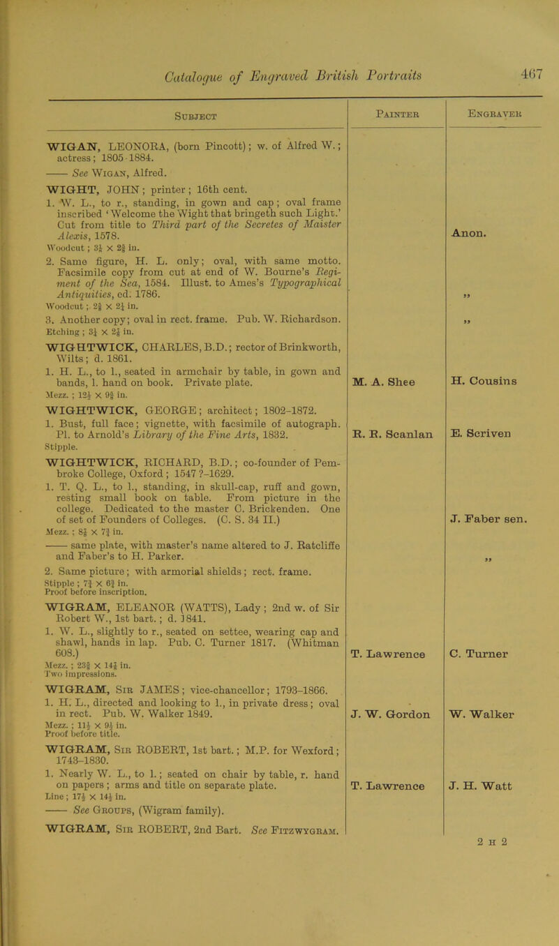 Subject Painter Engraver WIGAN, LEONORA, (born Pincofct); w. of Alfred W.; actress ; 1805 • 1884. See Wigan, Alfred. WIGHT, JOHN ; printer ; 16tli cent. 1. W. L., to r., standing, in gown and cap; oval frame inscribed * Welcome the Wight that bringeth such Light.’ Cut from title to Third part of the Secretes of Maister Alexis, 1578. Anon. Woodcut; 31 x 2$ iu. 2. Same figure, H. L. only; oval, with same motto. Facsimile copy from cut at end of W. Bourne’s Regi- ment of the Sea, 1584. Illust. to Ames’s Typographical Antiquities, ed. 1786. 99 Woodcut; 2$ x 2J in. 3. Another copy; oval in rect. frame. Pub. W. Richardson. 99 Etching ; 3} X 2$ in. WIGHTWICK, CHARLES, B.D.; rector of Brinkworth, Wilts; d. 1861. 1. H. L., to 1., seated in armchair by table, in gown and bands, 1. hand on book. Private plate. M. A. Shee H. Cousins Mezz. ; 124 x 9$ in. WIGHTWICK, GEORGE; architect; 1802-1872. 1. Bust, full face; vignette, with facsimile of autograph. PI. to Arnold’s Library of the Fine Arts, 1832. R. R. Seanlan E. Scriven Stipple. WIGHTWICK, RICHARD, B.D.; co-founder of Pem- broke College, Oxford ; 1547 ?-1629. 1. T. Q. L., to 1., standing, in skull-cap, ruff and gown, resting small book on table. From picture in the college. Dedicated to the master C. Brickenden. One of set of Founders of Colleges. (C. S. 34 II.) J. Faber sen. Mezz. ; 8$ X 7J in. same plate, with master’s name altered to J. Ratcliffe and Faber’s to H. Parker. 99 2. Same picture; with armorial shields; rect. frame. Stipple ; 7} X 6} in. Proof before inscription. WIGRAM, ELEANOR (WATTS), Lady ; 2nd w. of Sir Robert W., 1st bart.; d. 1841. 1. W. L., slightly to r., seated on settee, wearing cap and shawl, hands in lap. Pub. C. Turner 1817. (Whitman 60S.) T. Lawrence C. Turner Mezz. ; 23$ X 14$ in. Two impressions. WIGRAM, Sir JAMES; vice-chancellor; 1793-1866. 1. H. L., directed and looking to 1., in private dress; oval in rect. Pub. W. Walker 1849. J. W. Gordon W. Walker Mezz. ; 11$ x 9$ in. Proof before title. WIGRAM, Sir ROBERT, 1st bart.; M.P. for Wexford ; 1743-1830. 1. Nearly W. L., to 1.; seated on chair by table, r. hand on papers ; arms and title on separate plate. T. Lawrence J. H. Watt Line; 17$ X 14$ in. See Groups, (Wigram family). WIGRAM, Sir ROBERT, 2nd Bart. See Fitzwygram. 2 h 2
