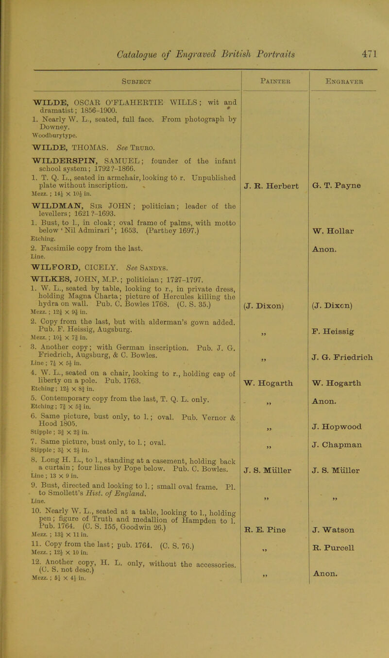Subject Painter WILDE, OSCAR O’FLAHERTIE WILLS; wit and dramatist; 1856-1900. 1. Nearly W. L., seated, full face. From photograph by Downey. Woodburytype. WILDE, THOMAS. See Truro. WILDERSPIN, SAMUEL; founder of the infant school system; 1792 ?-1866. 1. T. Q. L., seated in armchair, looking t6 r. Unpublished plate without inscription. « J. R. Herbert Mezz. ; 14J x 101 in. WILDMAN, Sir JOHN; politician; leader of the levellers; 1621 P-1693. 1. Bust, to 1., in cloak; oval frame of palms, with motto below ‘ Nil Admirari ’; 1653. (Parthey 1697.) Etching. 2. Facsimile copy from the last. Line. WILFORD, CICELY. See Sandys. WILKES, JOHN, M.P.; politician; 1727-1797. 1. W. L., seated by table, looking to r., in private dress, holding Magna Charta; picture of Hercules killing the hydra on wall. Pub. C. Bowles 1768. (C. S. 35.) Mezz.; 12§ x 9$ in. 2. Copy from the last, but with alderman’s gown added. Pub. F. Heissig, Augsburg. Mezz.; 10J x 7| in. 3. Another copy; with German inscription. Pub. J. G. Friedrich, Augsburg, & C. Bowles. Line ; 7£ X 51 in. 4. W. L., seated on a chair, looking to r., holding cap of liberty on a pole. Pub. 1763. Etching; 121 x 8} in. 5. Contemporary copy from the last, T. Q. L. only. Etching; 7| x 5} in. 6. Same picture, bust only, to 1.; oval. Pub. Vernor & Hood 1805. Stipple; 3g x 2jj in. 7. Same picture, bust only, to 1.; oval. Stipple ; 3J X 21 in. 8. Long H. L., to 1., standing at a casement, holding back a curtain ; four lines by Pope below. Pub. C. Bowles. Line ; 13 X 9 in. 9. Bust, directed and looking to 1.; small oval frame. PI. to Smollett’s Hist, of England. Line. 10. Nearly W. L., seated at a table, looking to 1., holding pen , figure of Truth and medallion of Hampden to 1. Pub. 1764. (C. S. 155, Goodwin 26.) Mezz. ; 13£ x 11 in. 11. Copy from the last; pub. 1764. (C. S. 76.) Mezz.; 121 x 10 in. Another copy, H. L. only, without the accessories. (C. S. not desc.) Mezz. ; 51 X 4J in. (J. Dixon) )) JJ W. Hogarth 5) JJ JJ J. S. Muller JJ R. E. Pine J J JJ Engraver G. T. Payne W. Hollar Anon. (J. Dixon) P. Heissig J. G. Friedrich W. Hogarth Anon. J. Hopwood J. Chapman J. S. Muller JJ J. Watson R. Purcell Anon.