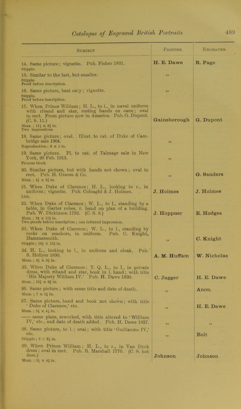 Subject Painter Engraver 14. Same picture; vignette. Pub. Fisher 1831. Stipple. H. E. Dawe R. Page 15. Similar to the last, but smaller. Stipple. Proof before inscription. 16. Same picture, bust only; vignette. Stipple. Pr oof before inscription. 17. When Prince William; H. L., to 1., in naval uniform with riband and star, resting hands on cane; oval in rect. From picture now in America. Pub.G. Dupont. 99 (C. S. 11.) Mezz. ; 11} x 8lj in. Two impressions. 18. Same picture ; oval. Illust. to cat. of Duke of Cam- Gainsborough G. Dupont bridge sale 1904. reproduction ; 6 X 5 in. 19. Same picture. PI. to cat. of Talmage sale in New )) York, 20 Feb. 1913. Process block. 20. Similar picture, but with hands not shown; oval in 99 rect. Pub. H. Graves & Co. Mezz. ; 4} x 3} in. 21. When Duke of Clarence; H. L., looking to r., in 99 G. Sanders uniform; vignette. Pub. Colnaghi & .1. Holmes. Lith. 22. When Duke of Clarence ; W. L., to 1., standing by a table, in Garter robes, r. hand on plan of a building. J. Holmes J. Holmes Pub. W. Dickinson 1792. (C. S. 8.) Mezz. ; 24 x 17} in. Two proofs before inscription ; one lettered impression. 23. When Duke of Clarence; W. L., to 1., standing by rocks on seashore, in uniform. Pub. C. Knight, J. Hoppner E. Hodges Hammersmith. Stipple; 19} X 13| in. 24. H. L., looking to 1., in uniform and cloak. Pub.' 99 C. Knight S. Hollyer 1830. Mezz.; 4} x 3} in. 25. Whon Duke of Clarence; T. Q. L., to 1., in private dress, with riband and star, book in 1. hand; with title A. M. Hufl'am W. Nicholas ‘ His Majesty William IV.’ Pub. H. Dawe 1830. Mezz. ; 12} X 9} in. C. Jagger H. E. Dawe 26. Same picture ; with same title and date of death. Mezz. ; 7 X 5} in. 27. Same picture, hand and book not shown; with title >5 Anon. ‘ Duke of Clarence,’ etc. Mezz. ; 5} x 4} in. same plate, reworked, with title altered to ‘ William 99 H. E. Dawe IV,’ etc., and date of death added. Pub. H. Dawe 1837. 28. Same picture, to 1.; oval; with title ‘ Guillaume IV,’ 99 9 9 etc. Stipple; 3 x 2} in. 29. When Prince William ; H. L., to r., in Van Dyck dress ; oval in rect. Pub. It. Marshall 1770, (C. S. not 99 Bolt desc.) Mezz. ; 5} x 4j in. Johnson Johnson