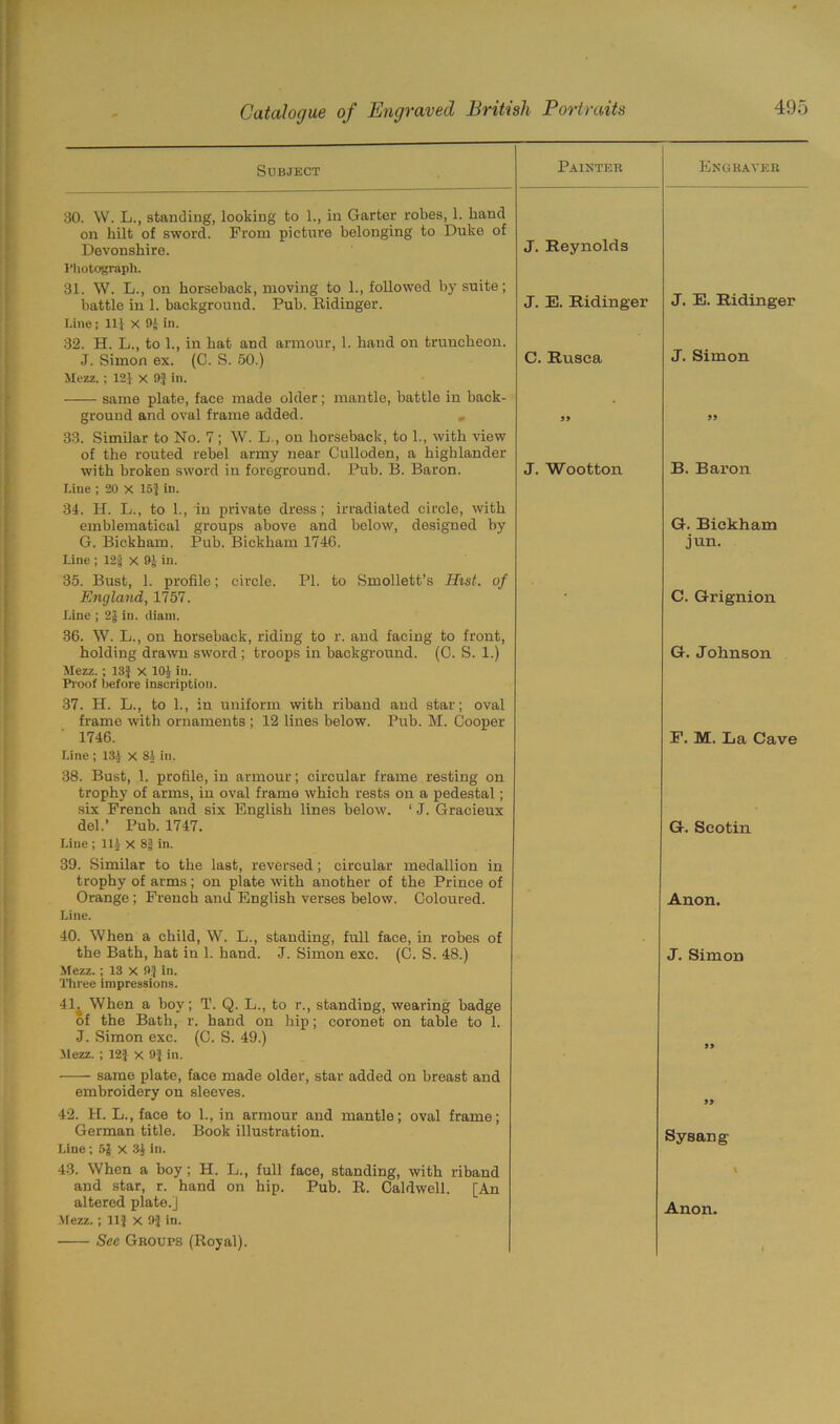 Subject Painter Engraver 30. W. L., standing, looking to 1., in Garter robes, 1. band on hilt of sword. From picture belonging to Duke of Devonshire. J. Reynolds Photograph. 31. W. L., on horseback, moving to 1., followed by suite; battle in 1. background. Pub. Ridinger. J. E. Ridinger J. E. Ridinger Line ; 11} X 9} in. 32. H. L., to 1., in hat and armour, 1. hand on truncheon. J. Simon ex. (C. S. 50.) C. Rusca J. Simon Mezz.; 12} x 9} in. same plate, face made older; mantle, battle in back- ground and oval frame added. , 99 99 33. Similar to No. 7; W. L , on horseback, to 1., with view of the routed rebel army near Culloden, a highlander with broken sword in foreground. Pub. B. Baron. J. Wootton B. Baron Line ; 20 X 15} in. 34. H. L., to 1., in private dress; irradiated circle, with emblematical groups above and below, designed by G. Bickham G. Bickham. Pub. Bickham 1746. jun. Line; 12jj X 9} in. 35. Bust, 1. profile; circle. PI. to Smollett’s Hist, of England, 1757. C. Grignion Line ; 2} in. diam. 36. W. L., on horseback, riding to r. and facing to front, holding drawn sword ; troops in background. (0. S. 1.) G. Johnson Mezz.; 13} X 10} in. Proof before inscription. 37. H. L., to 1., in uniform with riband and star; oval frame with ornaments ; 12 lines below. Pub. M. Cooper 1746. F. M. La Cave Line ; 13} x 8} in. 38. Bust, 1. profile, in armour; circular frame resting on trophy of arms, in oval frame which rests on a pedestal; six French and six English lines below. ‘ J. Gracieux del.’ Pub. 1747. G. Seotin Line ; 11} X 8| in. 39. Similar to the last, reversed; circular medallion in trophy of arms; on plate with another of the Prince of Orange ; French and English verses below. Coloured. Anon. Line. 40. When a child, W. L., standing, full face, in robes of the Bath, hat in 1. hand. J. Simon exc. (C. S. 48.) J. Simon Mezz. ; 13 X 9} in. Three impressions. 41^ When a boy; T. Q. L., to r., standing, wearing badge of the Bath, r. hand on hip; coronet on table to 1. J. Simon exc. (C. S. 49.) Mezz. ; 12} X 9} in. same plate, face made older, star added on breast and embroidery on sleeves. 99 42. H. L., face to 1., in armour and mantle; oval frame; German title. Book illustration. Sysang Line; 5} x 3} in. 43. When a boy; H. L., full face, standing, with riband % and star, r. hand on hip. Pub. R. Caldwell. [An altered plate.) Anon. Mezz. ; 11} x 9f in. See Groups (Royal). 1