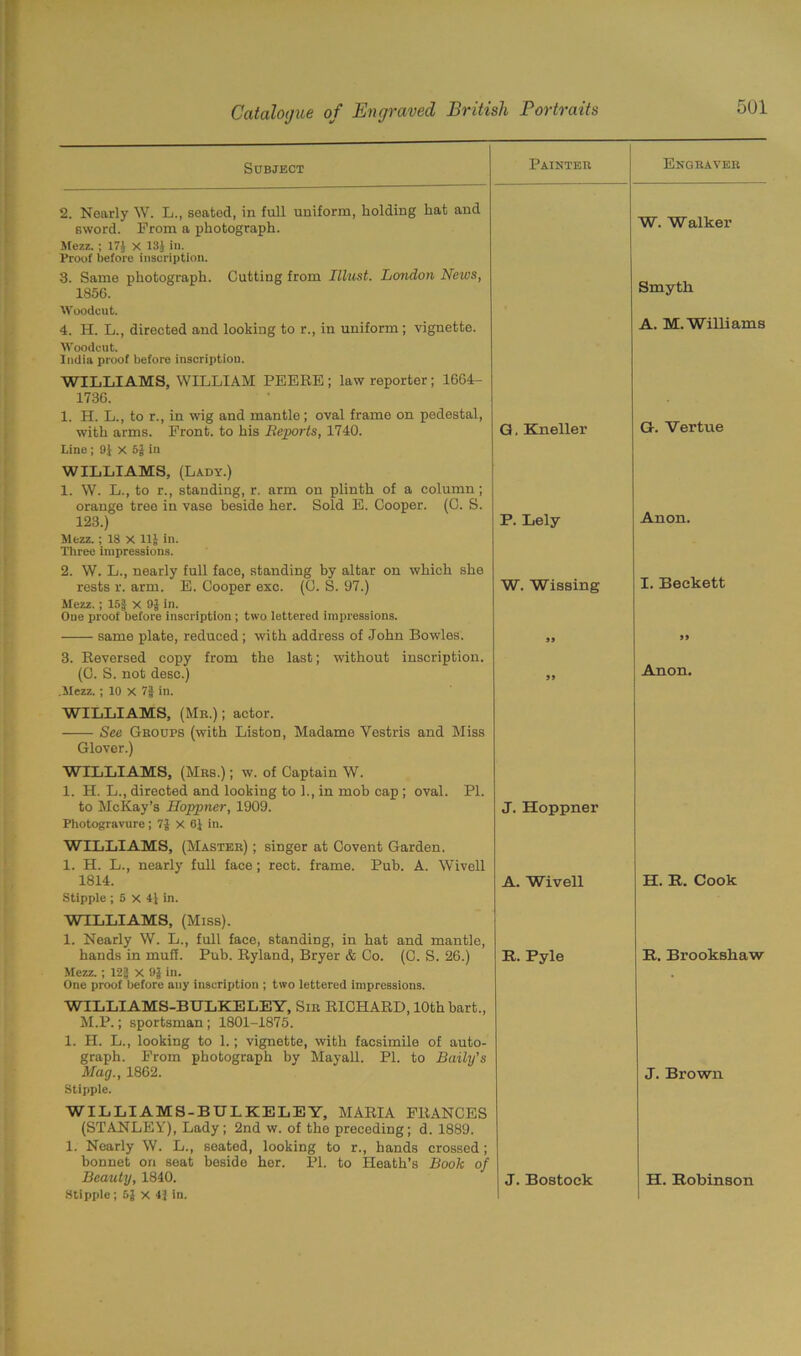 Subject 2. Nearly W. L., seated, in full uniform, holding hat and sword. From a photograph. Mezz.; 171 X 1SJ in. Proof before inscription. 3. Same photograph. Cutting from Illust. London News, 185G. Woodcut. 4. H. L., directed and looking to r., in uniform; vignette. Woodcut. India proof before inscription. WILLIAMS, WILLIAM PEERE ; law reporter; 1664- 1736. 1. H. L., to r., in wig and mantle; oval frame on pedestal, with arms. Front, to his Reports, 1740. Line ; 9} x 5J in WILLIAMS, (Lady.) 1. W. L., to r., standing, r. arm on plinth of a column; orange tree in vase beside her. Sold E. Cooper. (0. S. 123.) Mezz. ; 18 X 11J ill. Three impressions. 2. W. L., nearly full face, standing by altar on which she rests r. arm. E. Cooper exc. (0. S. 97.) Mezz.; 15§ X 9J in. One proof before inscription ; two lettered impressions. same plate, reduced; with address of John Bowles. 3. Reversed copy from the last; without inscription. (0. S. not desc.) .Mezz. ; 10 X 7§ in. WILLIAMS, (Mr.) ; actor. See Groups (with Liston, Madame Vestris and Miss Glover.) WILLIAMS, (Mrs.) ; w. of Captain W. 1. H. L., directed and looking to 1., in mob cap ; oval. PI. to McKay’s Hoppner, 1909. Photogravure; 7J X 6J in. WILLIAMS, (Master) ; singer at Covent Garden. 1. H. L., nearly full face; rect. frame. Pub. A. Wivell 1814. Stipple ; 5 X 41 in. WILLIAMS, (Miss). 1. Nearly W. L., full face, standing, in hat and mantle, hands in muff. Pub. Ryland, Bryer & Co. (C. S. 26.) Mezz.; 12| X 9J in. One proof before any inscription ; two lettered impressions. WILLIAMS-BULKELEY, Sir RICHARD, 10th hart., M.P.; sportsman ; 1801-1875. 1. H. L., looking to 1.; vignette, with facsimile of auto- graph. From photograph by Mayall. PI. to Baity’s Mag., 1862. Stipple. WILLIAMS-BULKELEY, MARIA FRANCES (STANLEY), Lady; 2nd w. of the preceding; d. 1889. 1. Nearly W. L., seated, looking to r., hands crossed; bonnet on seat besido her. PI. to Heath’s Book of Beauty, 1840. Stipple; 5J x 43 in. Painter G, Kneller P. Lely W. Wissing Engraver W. Walker Smyth A. M. Williams J. Hoppner A. Wivell R. Pyle G. Vertue Anon. I. Beckett Anon. J. Bostock H. R. Cook R. Brookshaw J. Brown H. Robinson