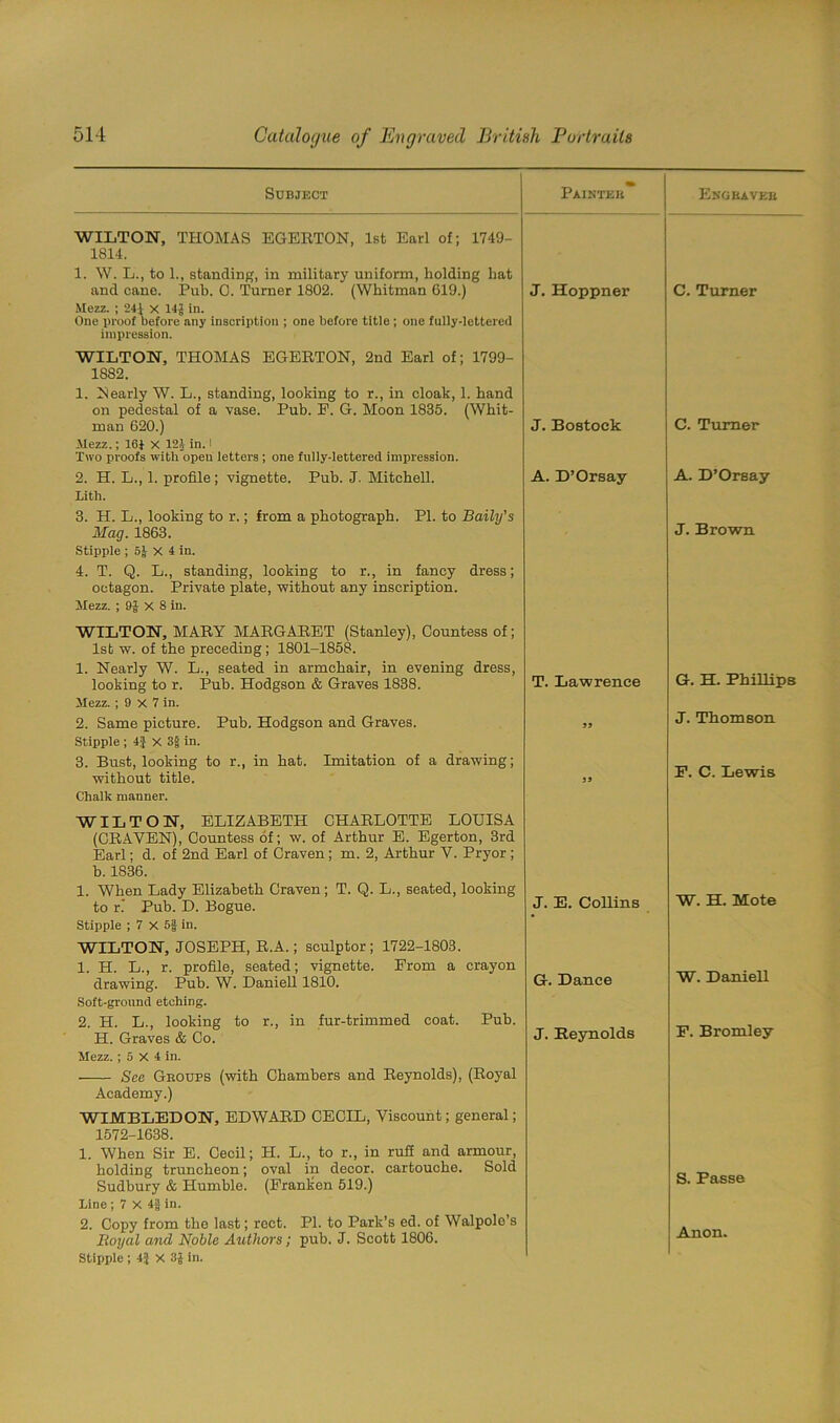 Subject WILTON, THOMAS EGERTON, 1st Earl of; 1749- 1814. 1. W. L., to 1., standing, in military uniform, holding hat and cane. Pub. 0. Turner 1802. (Whitman 619.) Mezz. ; 241 x 14J in. One proof before any inscription ; one before title ; one fully-lettered impression. WILTON, THOMAS EGERTON, 2nd Earl of; 1799- 1S82. 1. Nearly W. L., standing, looking to r., in cloak, 1. hand on pedestal of a vase. Pub. F. G. Moon 1835. (Whit- man 620.) Mezz.; 16J- X 121 in. I Two proofs with open letters ; one fully-lettered impression. 2. H. L., 1. profile; vignette. Pub. J. Mitchell. Lith. 3. H. L., looking to r.; from a photograph. PI. to Baily’s Mag. 1863. Stipple ; 5J X 4 in. 4. T. Q. L., standing, looking to r., in fancy dress; octagon. Private plate, without any inscription. Mezz. ; 9£ X 8 in. WILTON, MARY MARGARET (Stanley), Countess of; 1st w. of the preceding; 1801-1858. 1. Nearly W. L., seated in armchair, in evening dress, looking to r. Pub. Hodgson & Graves 1838. Mezz. ; 9 x 7 in. 2. Same picture. Pub. Hodgson and Graves. Stipple; 4J X 3| in. 3. Bust, looking to r., in hat. Imitation of a drawing; without title. Chalk manner. WILTON, ELIZABETH CHARLOTTE LOUISA (CRAVEN), Countess of; w. of Arthur E. Egerton, 3rd Earl; d. of 2nd Earl of Craven; m. 2, Arthur V. Pryor ; b. 1836. 1. When Lady Elizabeth Craven; T. Q. L., seated, looking to r. Pub. D. Bogue. Stipple ; 7 X 5f in. WILTON, JOSEPH, R.A.; sculptor; 1722-1803. 1. H. L., r. profile, seated; vignette. From a crayon drawing. Pub. W. Daniell 1810. Soft-ground etching. 2. H. L., looking to r., in fur-trimmed coat. Pub. H. Graves & Co. Mezz. ; 5 X 4 in. See Groups (with Chambers and Reynolds), (Royal Academy.) WIMBLEDON, EDWARD CECIL, Viscount; general; 1572-1638. 1. When Sir E. Cecil; H. L., to r., in rufi and armour, holding truncheon; oval in decor, cartouche. Sold Sudbury & Humble. (Franken 519.) Line ; 7 X 4| in. 2. Copy from the last; rect. PI. to Park’s ed. of Walpolo’s Boyal and Noble Authors; pub. J. Scott 1806. Stipple ; 4:] X 3J in. Painter J. Hoppner J. Bostoek A. D’Orsay T. Lawrence 55 55 J. E. Collins G. Dance J. Reynolds Engraver C. Turner C. Turner A. D’Orsay J. Brown G. H. Phillips J. Thomson E. C. Lewis W. H. Mote W. Daniell P. Bromley S. Passe
