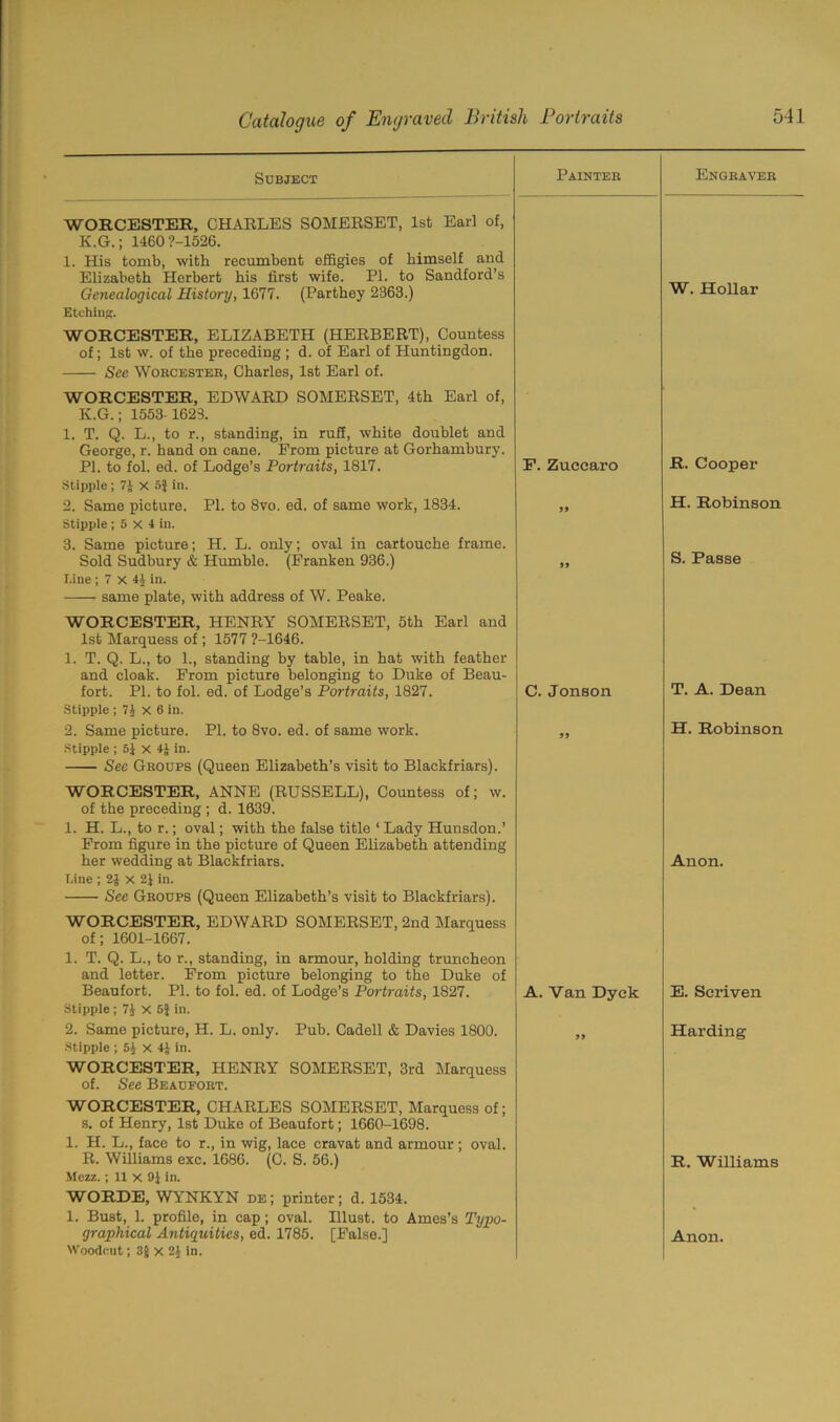 Subject Painter Engraver WORCESTER, CHARLES SOMERSET, 1st Earl of, K.G.; 1460 ?-1526. 1. His tomb, with recumbent effigies of himself and Elizabeth Herbert his first wife. PI. to Sandford’s Genealogical History, 1677. (Parthey 2363.) Etching. WORCESTER, ELIZABETH (HERBERT), Countess of; 1st w. of the preceding ; d. of Earl of Huntingdon. See Worcester, Charles, 1st Earl of. WORCESTER, EDWARD SOMERSET, 4th Earl of, K.G.; 1553-1623. 1. T. Q. L., to r., standing, in ruff, white doublet and George, r. hand on cane. Prom picture at Gorhambury. W. Hollar PI. to fol. ed. of Lodge’s Portraits, 1817. Stipple ; 7J X 5} in. F. Zuccaro R. Cooper 2. Same picture. PI. to 8vo. ed. of same work, 1834. Stipple ; 5 x 4 in. 3. Same picture; H. L. only; oval in cartouche frame. 99 H. Robinson Sold Sudbury & Humble. (Franken 936.) line ; 7 x 44 in. same plate, with address of W. Peake. WORCESTER, HENRY SOMERSET, 5th Earl and 1st Marquess of ; 1577 ?-1646. 1. T. Q. L., to 1., standing by table, in hat with feather and cloak. Prom picture belonging to Duke of Beau- 99 S. Passe fort. PI. to fol. ed. of Lodge’s Portraits, 1827. Stipple ; 74 x 6 in. C. Jonson T. A. Dean 2. Same picture. PI. to 8vo. ed. of same work. Stipple ; 5J x 4| in. See Groups (Queen Elizabeth’s visit to Blackfriars). WORCESTER, ANNE (RUSSELL), Countess of; w. of the preceding ; d. 1639. 1. H. L., to r.; oval; with the false title 1 Lady Hunsdon.’ Prom figure in the picture of Queen Elizabeth attending her wedding at Blackfriars. Line ; 21 x 21 in. See Groups (Queen Elizabeth’s visit to Blackfriars). WORCESTER, EDWARD SOMERSET, 2nd Marquess of; 1601-1667. 1. T. Q. L., to r., standing, in armour, holding truncheon and letter. From picture belonging to the Duke of 95 H. Robinson Anon. Beaufort. PI. to fol. ed. of Lodge’s Portraits, 1827. Stipple ; 71 X 55 in. A. Van Dyck E. Scriven 2. Same picture, H. L. only. Pub. Cadell & Davies 1800. Stipple ; 51 x 4J in. WORCESTER, HENRY SOMERSET, 3rd Marquess of. See Beaufort. WORCESTER, CHARLES SOMERSET, Marquess of; s. of Henry, 1st Duke of Beaufort; 1660-1698. 1. H. L., face to r., in wig, lace cravat and armour; oval. R. Williams exc. 1686. (C. S. 56.) Mezz. ; 11 X 91 in. WORDE, WYNKYN de; printer; d. 1534. 1. Bust, 1. profile, in cap; oval. Illust. to Ames’s Typo- Woodcut; 3g X 2} in. 99 Harding R. Williams