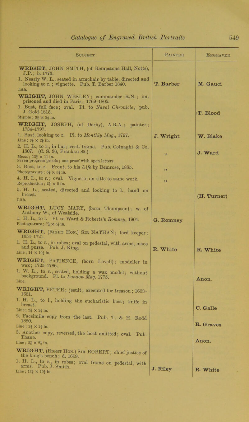Subject Painter WRIGHT, JOHN SMITH, (of Rempstone Hall, Notts), J.P.; b. 1778. 1. Nearly W. L., seated in armchair by table, directed and looking to r.; vignette. Pub. T. Barber 1840. Lith. T. Barber WRIGHT, JOHN WESLEY; commander R.N.; im- prisoned and died in Paris ; 1769-1805. 1. Bust, full face; oval. PI. to Naval Chronicle; pub. J. Gold 1815. Stipple ; 3f x 3| in. WRIGHT, JOSEPH, (of Derby), A.R.A.; painter; 1734-1797. 1. Bust, looking to r. PI. to Monthly Mag., 1797. Line ; 3J x 2§ in. 2. H. L., to r., in hat; reet. frame. Pub. Colnaghi & Co. 1807. (C. S. 36, Frankau 82.) Mezz. ; 13J x 11 in. Seven progress proofs ; one proof with open letters. 3. Bust, to r. Front, to his Life by Bemrose, 1885. Photogravure; 6£ x 5f in. 4. H. L., to r.; oval. Vignette on title to same work. Reproduction ; 2f x 2 in. 5. H. L., seated, directed and looking to 1., hand on breast. Lith. J. Wright 99 99 99 G. Romney R. White WRIGHT, PATIENCE, (born Lovell); modeller in wax; 1725-1786. 1. \\. L., to r., seated, holding a wax model; without background. PI. to London Mag. 1775. Line. PETER; jesuit; executed for treason; 1603- 1651. 1. H. L., to 1., holding the eucharistic host; knife in breast. Line; 2£ x 2g in. 2 is?oSimile C°Py fr°m the last’ ■Pub' T‘ & R°dd Line ; 2^ x 2J in. 3. Another copy, reversed, the host omitted; oval. Pub Thane. Line ; 2| x 2J in. WRIGHT, LUCY MARY, (born Thompson); w. of Anthony W., of Wealside. 1. H. L., to 1. PI. to Ward & Roberts’s Romney, 1904. Photogravure ; 71 X 5f in. WRIGHT, (Right Hon.) Sir NATHAN; lord keeper; 1654-1721. * 1. H. L., to r., in robes; oval on pedestal, with arms, mace and purse. Pub. J. King. Line; 14 x 101 in. Hon‘) Sir ROBERT; chief justice of the king’s bench ; d. 1669. 1* R' *°, r-> 'n robes; oval frame on pedestal, with arms. Pub. J. Smith. Line ; 13? x 101 >n. J. Riley Engraver M. Gauci iT. Blood W. Blake J. Ward (H, Turner) R. White Anon. C. Galle R. Graves Anon. R. White