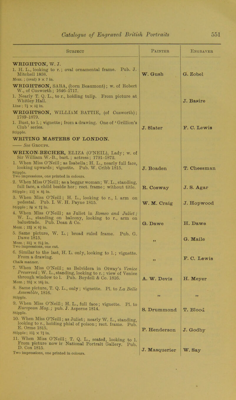 Subject Painter Engraver WRIGHTON, W. J. 1. H. L., looking to r.; oval ornamental frame. Pub. J. Mitchell 1858. W. Gush G. Zobel Mezz. ; (oval) 9 x 7 in. WRIGHTSON, SARA, (born Beaumont); w. of Robert W., of Cusworth; 1646-1717. 1. Nearly T. Q. L., to r., holding tulip. From picture at Whitley Hall. J. Basire Line ; 7J X 5jj in. WRIGHTSON, WILLIAM BATTIE, (of Cusworth); 1789-1879. 1. Bust, to 1.; vignette; from a drawing. One of ‘ Grillion’s Club ’ series. J. Slater F. C. Lewis Stipple. WHITING MASTERS OE LONDON. See Groups. WRIXON-BECHER, ELIZA (O’NEIL), Lady; w. of Sir William W.-B., bart.; actress; 1791-1872. 1. When Miss O’Neill; as Isabella; H. L., nearly full face, looking upwards ; vignette. Pub. W. Cribb 1815. J. Boaden T. Cheesman Stipple. Two impressions, one printed in colours. 2. When Miss O’Neill; as a beggar woman; W. L., standing, full face, a child beside her ; rect. frame ; without title. H. Cosway J. S. Agar Stipple ; Ilf x 8J in. 3. When Miss O’Neill; H. L., looking to r., 1. arm on pedestal. Pub. I. W. H. Payne 1815. W. M. Craig J. Hopwood Stipple ; 3f x 2g in. 4. When Miss O’Neill; as Juliet in Romeo and Juliet; W. L., standing on balcony, looking to r., arm on balustrade. Pub. Dean & Co. G. Dawe H. Dawe Mezz. ; 12f x 8} in. 5. Same picture, W. L.; broad ruled frame. Pub. G. Dawe 1815. G. Maile Mezz.; 311 X 21£ in. Two impressions, one cut. 6. Similar to the last, H. L. only, looking to 1.; vignette. From a drawing. F. C. Lewis Chalk manner. 7. W hen Miss O’Neill; as Belvidera in Otway’s Venice Preserved ; W. L., standing, looking to r.; view of Venice through window to 1. Pub. Boydell & Co. 1816. A. W. Devis H. Meyer Mezz.; 25| X 16f in. 8. Same picture, T. Q. L., only ; vignette. PI. to La Belle Assemblic, 1816. Stipple. 99 9. When Miss O’Neill; H. L., full face; vignette. PI. to European Mag.; pub. J. Asperne 1814. S. Drummond T. Blood Stipple. 10. When Miss O’Neill; as Juliet; nearly W. L., standing, looking to r., holding phial of poison; rect. frame. Pub. E. Orme 1815. Stipple ; 11J x 7J in. P. Henderson J. Godby 11. When Miss O’Neill; T. Q. L., seated, looking to 1. From picture now ir National Portrait Gallery. Pub D. Cox 1815. J. Masquerier W. Say Two impressions, one printed in colours.