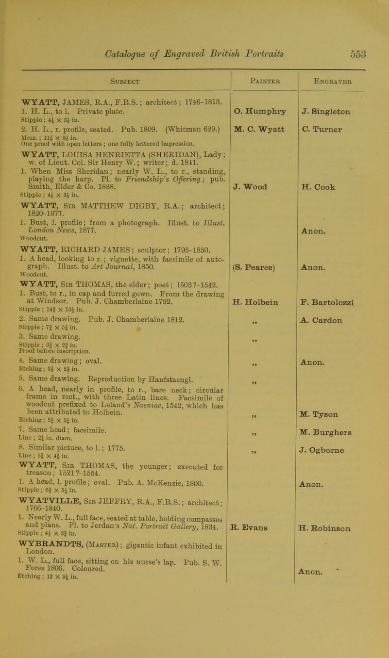 Subject Painter Engraver WYATT, JAMES, R.A., F.R.S.; architect; 1746-1813. 1. H. L., to 1. Private plate. Stipple ; 41 x 3i in. O. Humphry J. Singleton 2. H. L., r. profile, seated. Pub. 1809. (Whitman 629.) Mezz. ; 11§ x 9J in. One proof with open letters ; one fully lettered impression. WYATT, LOUISA HENRIETTA (SHERIDAN), Lady; w. of Lieut. Col. Sir Henry W.; writer; d. 1811. 1. When Miss Sheridan; nearly W. L., to r., standing, playing the harp. PI. to Friendship's Offering; pub. M. C. Wyatt C. Turner Smith, Elder & Co. 1838. Stipple ; 4J x 3J in. WYATT, Sib MATTHEW DIGBY, R.A.; architect; 1820-1877. 1. Bust, 1. profile; from a photograph. Illust. to Illust. J. Wood H. Cook London Neivs, 1877. Woodcut. WYATT, RICHARD JAMES; sculptor; 1795-1850. 1. A head, looking to r.; vignette, with facsimile of auto- graph. Illust. to Art Journal, 1850. Anon. (S. Pearce) Anon. Woodcut. WYATT, Sir THOMAS, the elder; poet; I5037-1542. 1. Bust, to r., in cap and furred gown. From the drawing at Windsor. Pub. J. Chamberlaine 1792. Stipple ; 14§ x 101 in. H. Holbein P. Bartolozzi 2. Same drawing. Pub. J. Chamberlaine 1812. Stipple ; 7$ X 5§ in. 99 A. Cardon 3. Same drawing. Stipple ; 3} x 2J in. 99 Proof before inscription. 4. Same drawing; oval. Etching; 3$ x 2| in. 99 Anon. 5. Same drawing. Reproduction by Hanfstaengl. 6. A head, nearly in profile, to r., bare neck; circular 99 frame in rccfc., with three Latin lines. Facsimile of woodcut prefixed to Leland’s Naeniae, 1542, which has been attributed to Holbein. Etching; 2J X 3| in. 99 M. Tyson 7. Same head; facsimile. Line ; 2J in. diam. 99 M. Burghers 8. Similar picture, to 1.; 1775. Line ; 5J x 4J in. WYATT, Sir THOMAS, the younger; executed for treason; 1521 ?-1554. 1. A head, 1. profile; oval. Pub. A. McKenzie, 1800. Stipple ; 6| x 5J in. WYATVTLLE, Sir JEFFRY, R.A., F.R.S.; architect- 1766-1840. 1. Nearly W. L., full face, seated at table, holding compasses and plans. PI. to Jerdan's Nat. Portrait Gallery, 1834. 99 J. Ogborne Anon. R. Evans H. Robinson Stipple ; 4£ x 3J in. WYBRANDTS, (Master) ; gigantic infant exhibited in London. 1. W. L., full face, sitting on his nurse’s lap. Pub. S W Fores 1806. Coloured. Etching; 12 x 9£ in. Anon.