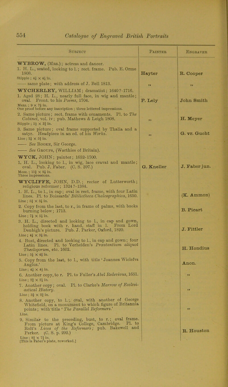 Subject WYBEOW, (Mrs.) ; actress and dancer. 1. H. L., seated, looking to 1.; rect. frame. Pub. E. Orme ISOS. Stipple ; 43 x 4J in. same plate; with address of J. Bell 1813. Painter Engraver Hayter R. Cooper » WYCHERLEY, WILLIAM; dramatist; 1G40?-171G. 1. Aged 28; H. L., nearly full face, in wig and mantle; oval. Front, to his Poems, 1704. Mezz.; 9 X 7J in. One proof before any inscription ; three lettered impressions. 2. Same picture; rect. frame with ornaments. PI. to The Cabinet, vol. iv; pub. Mathews & Leigh 1808. Stipple ; 54 X 3} in. 3. Same picture; oval frame supported by Thalia and a satyr. Headpiece in an ed. of his Works. Line ; 23 x 5J iu. See Rooke, Sir George. See Groups, (Worthies of Britain). WYCK, JOHN; painter; 1652-1700. 1. H. L., looking to 1., in wig, lace cravat and mantle; oval. Pub. J. Faber. (C. S. 397.) Mezz.; 11| X 93 in. Three impressions. WYCLIFFE, JOHN, D.D.; rector of Lutterworth; religious reformer ; 1324 ?-1384. 1. H. L., to 1., in cap; oval in rect. frame, with four Latin lines. PI. to Boissards’ Bibliotheca Chalcographica, 1650. Line ; 5| X 33 in. 2. Copy from the last, to r., in frame of palms, with books burning below; 1713. Line ; 73 X 53 in. 3. H. L., directed and looking to 1., in cap and gown, holding book with r. hand, staff in 1. From Lord Denbigh’s picture. Pub. J. Parker, Oxford, 1820. Line ; 4jj X 3J in. 4. Bust, directed and looking to 1., in cap and gown; four Latin lines. PI. to Yerheiden’s Prcestantium aliquot Theologorum, etc. 1602. Line ; 53 X 4§in. 5. Copy from the last, to 1., with title 1 Joannes Wiclefvs Anglus.’ Line; 43 X 4J in. 6. Another copy, to r. PI. to Fuller’s Abel Redevivus, 1651. Line ; 2} x 2J in. 7. Another copy; oval. PI. to Clarke’s Marrow of Ecclesi- astical History. Line; 3§ x 2|in. 8. Another copy, to 1.; oval, with another of George Whitefield, on a monument to which figure of Britannia points ; withtitle ‘ The Parallel Reformers.’ Line. 9. Similar to the preceding, bust, to r.; oval frame. From picture at King’s College, Cambridge. PI. to Bolt’s Lives of the Reformers; pub. Bakewcll and Parker. (C. S. p. 292.) Line ; 8} X 7J in. [This is Faber's plate, reworked.] P. Lely 9 9 99 G. Kneller John Smith H. Meyer G. vr. Gucht J. Faber jun. (K. Ammon) B. Picart J. Fittler H. Hondius Anon. 99 R. Houston