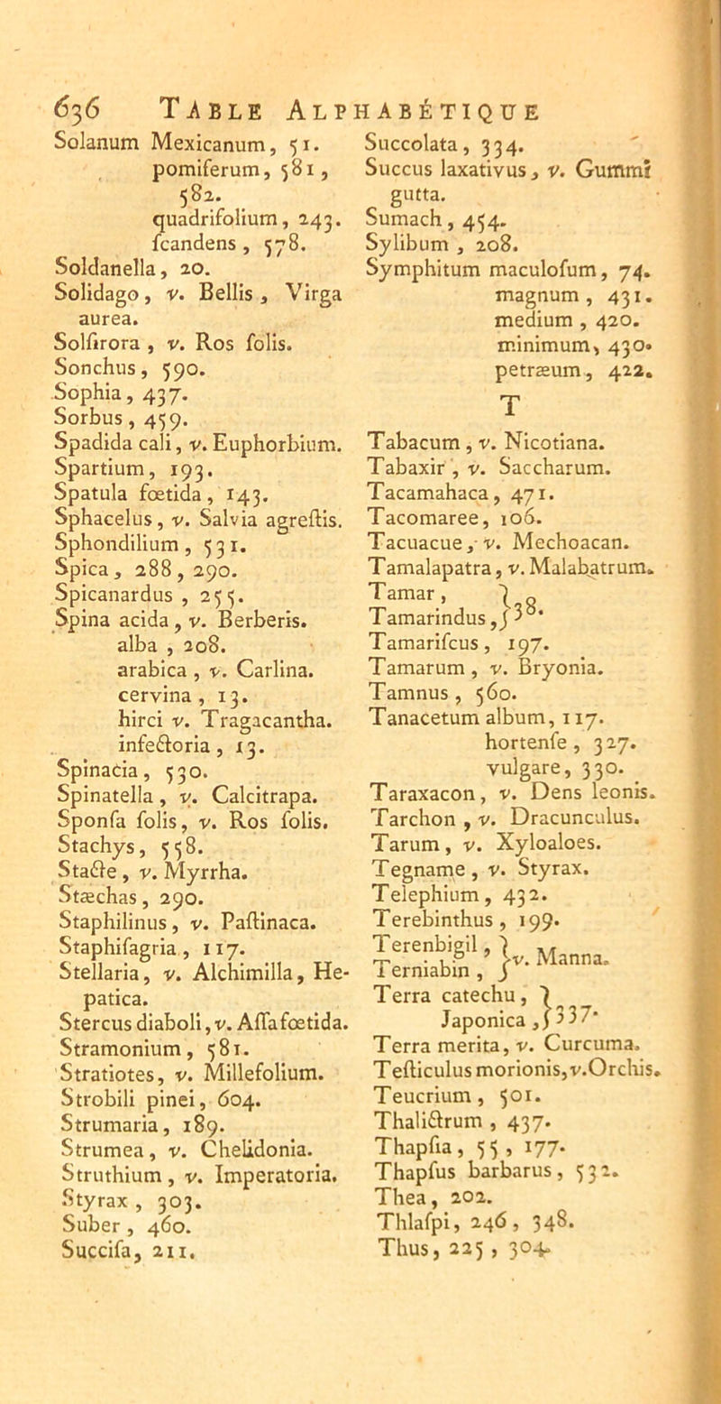 Solanum Mexicanum, 51. pomiferum, 581, 582. quadrifolium, 243. fcandens , 378. Soldanella, 20. Solidago, V. Bellis, Virga aurea. Solfirora , v. Ros folis. Sonchus, 590. Sophia, 437. Sorbus, 459. Spadida cali, v. Euphorbium. Spartium, 193. Spatula fœtida, 143. Sphacelus, v. Salvia agreftis. Sphondilium ,531. Spica, 288 , 290. Spicanardus ,253. Spina acida, v. Berberis. alba , 208. arabica , v. Carlina. cervina , 13. hirci V, Tragacantha. infeftoria, X3. Spinada, 330. Spinatella, v. Calcitrapa. Sponfa folis, v. Ros folis. Stachys, 338. Stade, V. Myrrha. Stæchas, 290. Staphiliniis, v. Paftinaca. Staphifagria, 117. Stellaria, v. Aichimilla, He- patica. Stercus diaboll, V. Affafœtida. Stramonium, 381. Stratiotes, v. Millefolium. Strobili pinei, 604. Strumaria, 189. Strumea, v. Chelidonia. Strlithium , v. Imperatoria. Styrax , 303. Suber, 460, Succifa, 211. Succolata, 334. Succus laxativus, v. Gummî gutta, Sumach, 454. Sylibum , 208. Symphitum maculofum, 74. magnum, 431. medium , 420. m.inimum, 430» petræum, 422. T Tabacum, v. Nicotiana. Tabaxir , V. Saccharum. Tacamahaca, 471. Tacomaree, 106. Tacuacue/v. Mechoacan. Tamalapatra, v. Malab^trum. Tamar , \ ^ TamarinduSjJ Tamarifcus, 197. Tamarum, v. Bryonia. Tamnus , 560. Tanacetum album, 117. hortenfe, 3 irj. vulgare, 330. Taraxacon, v. Dens leonis. Tarchon , v. Dracunciilus. Tarum, v. Xyloaloes. Tegname, v. Styrax. Telephium, 432. Terebinthus , 199* Terra catechu, 9 Japonica,) 537 Terra mérita, v. Curcuma. T efticulus morionis, v.Orcliis. Teucrium, 301* Thalidrum , 437. Thapfia, 33 , 177. Thapfus barbarus ,332. Thea, 202. Thlafpi, 246, 348. Thus J 225 , 304.