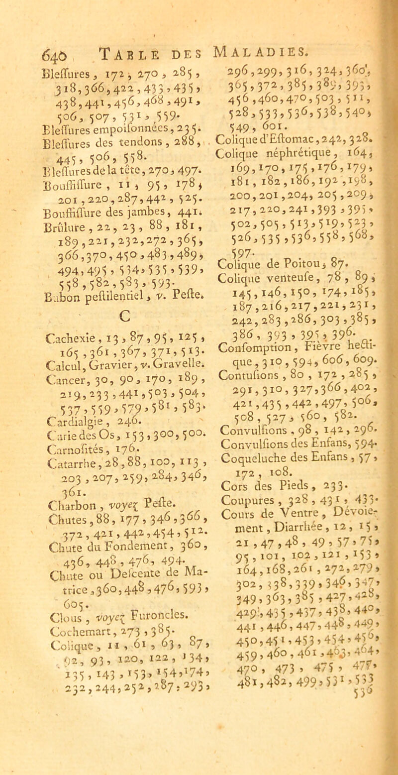 ISleffiires , 172 j 2,70 j 285, 3i8,366,422,433’435> 438,441,456,468^491, 506, 507, 531, 559- ElefTures empoifonnces, 235* Bleffures des tendons , 288, 445 5 55^* Bleffures de la tête, 270, 497- Eouff'iffure , ii , 95, 178 j aoi ,220,287,442 , 525. Boufffffure des jambes, 441* Brûlure, 22, 23, 88, 181, 189,221,232,272,365, 366,370,450,483,489, 494.)495’ ‘)34î535>539> 558,582,583, 593- Bubon peftileiîtiel > v. Pefte» c Cachexie , 13,87,95, 125 , 165,361,367,371,513- Calcul, Gravier, v. Gravelle. Cancer, 30, 90, 170, 189, 219,233,441,503,504, 537,559-» 579^ 5^^, 5^3' Cardialgie, 246. CariedesOs, 153,300,500. Carnofftés, i76- Catarrhe,28,88,100, 113 ’ 203,207, 259, 284, 346, Charbon, voye^ Feue. Chutes, 88, 177,34^,3*^^» 372,421,442,454,51^- Chute du Fondement, 360, 436, 448,47^’ Chute ou Delcente de Ma- trice j3^°,44^ ,47^’393 > 605. Clous , voye^ Furoncles. Cochemart, 273,385. Colique , 11 , 61 , 63 , 07, 92, 93 , 120, 122 ,134, ' 135 > H3 , ^53, M4,^74, 232,244,252,287,293, M AL AD lES. 296,299, 316, 324, 360', 365.372.385.389.395, 456,460,470,503,511, 528,533,53^,538,540» 549, 601. Colique d’Eftomac, 242, 3 28. Colique néphrétique, 164, 169,170,175,176,179, 181, 182,186,192 ,198, 200,201,204,205,209, 217.220.241.393.395, 502,505,5i3> 519,5^3’ 526,535,53*^,558,508» 597- Colique de Poitou j 87. Colique venteufe, 78, 89 ^ 145,146,150, 174,185, 187,216,217,221,231, 242,283,286,303,385, 386, 393 , 39V. 396- Confomption, Fièvre hecti- que ,310,594, 606,609. Contuffons , 80 , 172,285 , 291,310,327,366,402, 421,435,442,497,50^» 508, 527, 360, 582. Convulfions . 98 , 142,296. Convulfions des Enfans, 594- Coqueluche des Enfans , 57 » 172 , 108. Cors des Pieds, 233* Coupures , 328,431, 433* Cours de Ventre, Dévoier ment, Diarrhée , 12 , 15, 21,47,48 , 49,57,75» 95,101, 102,121,153» 164,168,261,272,279, 302, ^38,339,34^, 3-^7, 349,3^3,385,4^7,‘i=^8, 4291,435 ,437,438,440, 441,446,447,448,449» 450,45‘, 453,454,45'^» 459,460,461,46^, 464, 470, 473, 475, 477* 481,482, 499» 53‘ ,535 530