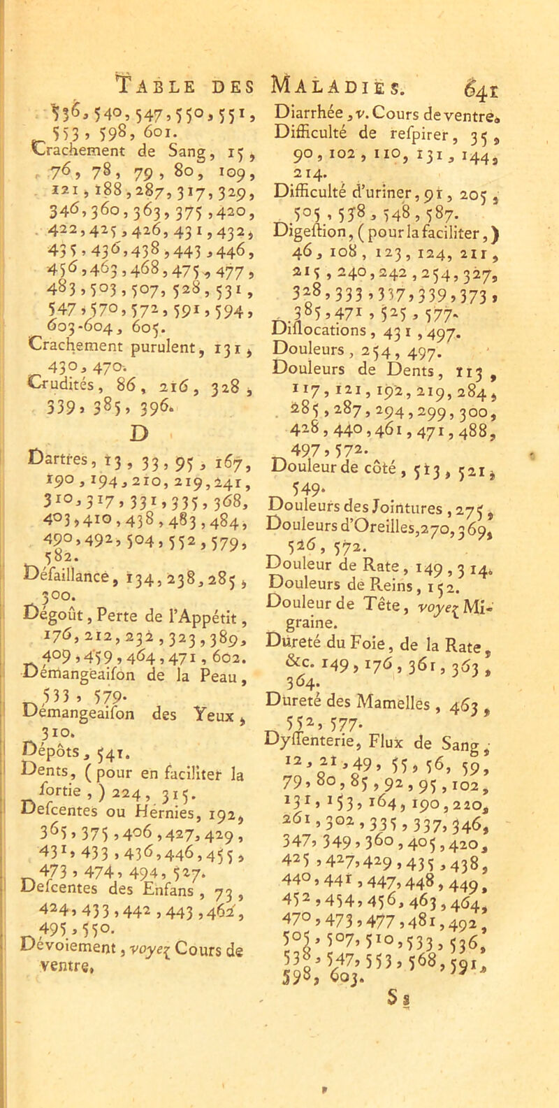 536,540,547,55°>35ï> 553 > 598, 601. 'Crachement de Sang, 15, , 76, 78, 79 , 80, 109, Ï21,188,287,317,329, 346,360,363,375,420, 422,425,426,431,432J 43 5,43Û',438,443 ^446, 45^>463,468,475,477, 483,503,507, 528,531 , 547»570,572,591»594, 003-604, 605. Crachement purulent, 13 430,470-. Crudités, 86, 216, 328 j 339, 385, 396* D Maladies. ë^i Diarrhée, v. Cours de ventre. Difficulté de refpirer, 35, 90,102 , no, 131, 144, 214. Difficulté d’uriner,9t, 205 , ^.505, 538, 548,587- Digeftion,( pour la faciliter, ) 46, 108 , 123 , 124, 2ir , 215,240,242,254,327, 328,333,337,339,373, 385,471,525,577. Jümocations ,431,497. Douleurs, 254, 497. Douleurs de Dents, Ï13 , 117,121, 19-2,219,284, 285,287,294,299,300, 428,440,461,471,488, Dartres, t3, 33,95, 167, 190,194,210,219,24T, 310,317,331,335,368, 403,410,438,483,484, 490,492» 504,552,579, 582. Défaillance, 134,238,285, 300. Dégoût, Perte de l’Appétit, 176,212,232,323,389, 409,459,464,471,602. Dernangeaifon de la Peau, ^ 533 , 579- Dernangeaifon des Yeux, 310. Dépôts, 54t. Dents, (pour en facilltet la fortie,) 224, 315. Deicentes ou Hérnies, 192, 365,375 5406,427,429, 43^» 433,436,446,455, 473 » 474, 494, 527. Deicentes des Enfans , 73 , 424,433,442,443,462% 495,550. Devoiement, voye^ Cours de ventre, Douleurde côté , 513 , 521 ^ _ 549- Douleurs des Jointures , 275, Douleurs d’Oreilles,27o, 3 69J 5^6,572. Douleur de Rate, 149,3 14, Douleurs de Reins ,152. Douleur de Tête, voyq Mi- graine. Dureté du Foie, de la Rate, &c. 149,176,361,363, 364. Dureté des Mamelles , 463 552, 577- DylTenterie, Flux de Sang, 79, 80,85,92,95,102, ^3^» ^53,^64,190,220, 261,302,335,337^545^ 347, 349,360,405,420, 425 ,427,429,435,438, 440,441,447,448,440 ^ 452,454,456,463,464 470,473,477,481,492, 505,507,510,533,556 Ss