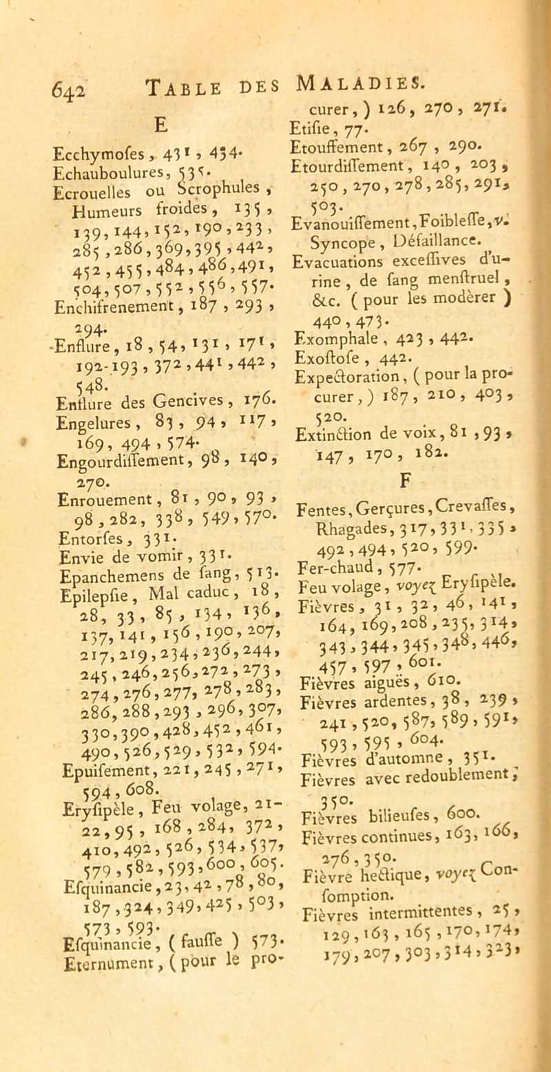 E Ecchymofes ,43*5 454* Echauboulures, 53'^. Ecrouelles ou Scrophules , Humeurs froides, 133, 159,144,15^5 ï905^33 » 285,286,369,395 »442’5 432,455,484 » 4®*^>49’' > 504,307,55^’55^’ 557* Enchifrenement, 187,293 , 294. •Enflure, 18,54» ^3^ ’ ^7* » 192-193,372 ’44^ >442 5 548* . ^ Enflure des Gencives, 176. Engelures, 83, 94» 1^7» 169,494.574- Engourdiffement, 9° j 14®j 270. Enrouement, 8t , 90, 93 , 98,282, 338, 549.57°' Entorfes, 331- Envie de vomir ,33*' Epanchemens de fang, 5^3- Epilepfie , Mal caduc , 18, 28, 33 , 85 , 134. 136. 137,141,156,19°’ -°7> 217,219,234,236,244, 245,246,256,272,273, 274,276,277, 278,283, 286,288,293,296,307, 330,390,428,452,461, 490,526,529,532,594* Epuifement, 221,245,271, 594,608. Eryfipèle, Feu volage, 21- 22,95, 168,284, 372. 410,492.5^*^> '534. 537. 579,582,593,600 605. Efquinancie, 2 3,42,70,00, 187,324,349.425 > 5°3. 573.5?3- CT \ .ni Efquinancie, ( faufVe ) 573' Eternument, ( pour le pro* Maladies, curer,) 126, 270 , 271. Etifie, 77* Etouffement, 267 , 290. Etourdiffement, 14®, 203, 250,270, 278,285, 291, 503. Evanouiffement ,Foibleffe,v- Syncope, Défaillance. Evacuations exceffives du- rine , de fang menffruel , &c. ( pour les modérer ) 440,473. Exomphale , 423,442« Exoftofe , 442. Expe<aoration, ( pour la pro- curer,) 187, 210, 403, 520. Extinélion de voix, 81 , 93 , 147, 170, 181. F Fentes, Gerçures, CrevafTes, Rhagades ,3i7,33‘>335» 492,494,520. 599- Fer-chaud, 577. Feu volage, voye^ Eryüpele. Fièvres , 31, 32 . 4^ . ’4i , 164, 169,208,235,314 * 343.344.345 ’348,44<5. 457. 597.6°).' Fièvres aiguës, 610. Fièvres ardentes, 38, 239 , 241,520,587,589,591» 593 . 595 . ^°4* Fièvres d’automne, 35^* Fièvres avec redoublement ; 3 50. Fièvres bilieufes, 600. Fièvres continues, 163, 166, 276,350. Fièvre hedique, voyei <-on- fomption. Fièvres intermittentes, 25, 129,163,165,170.^74» 179,207,303,314.323»