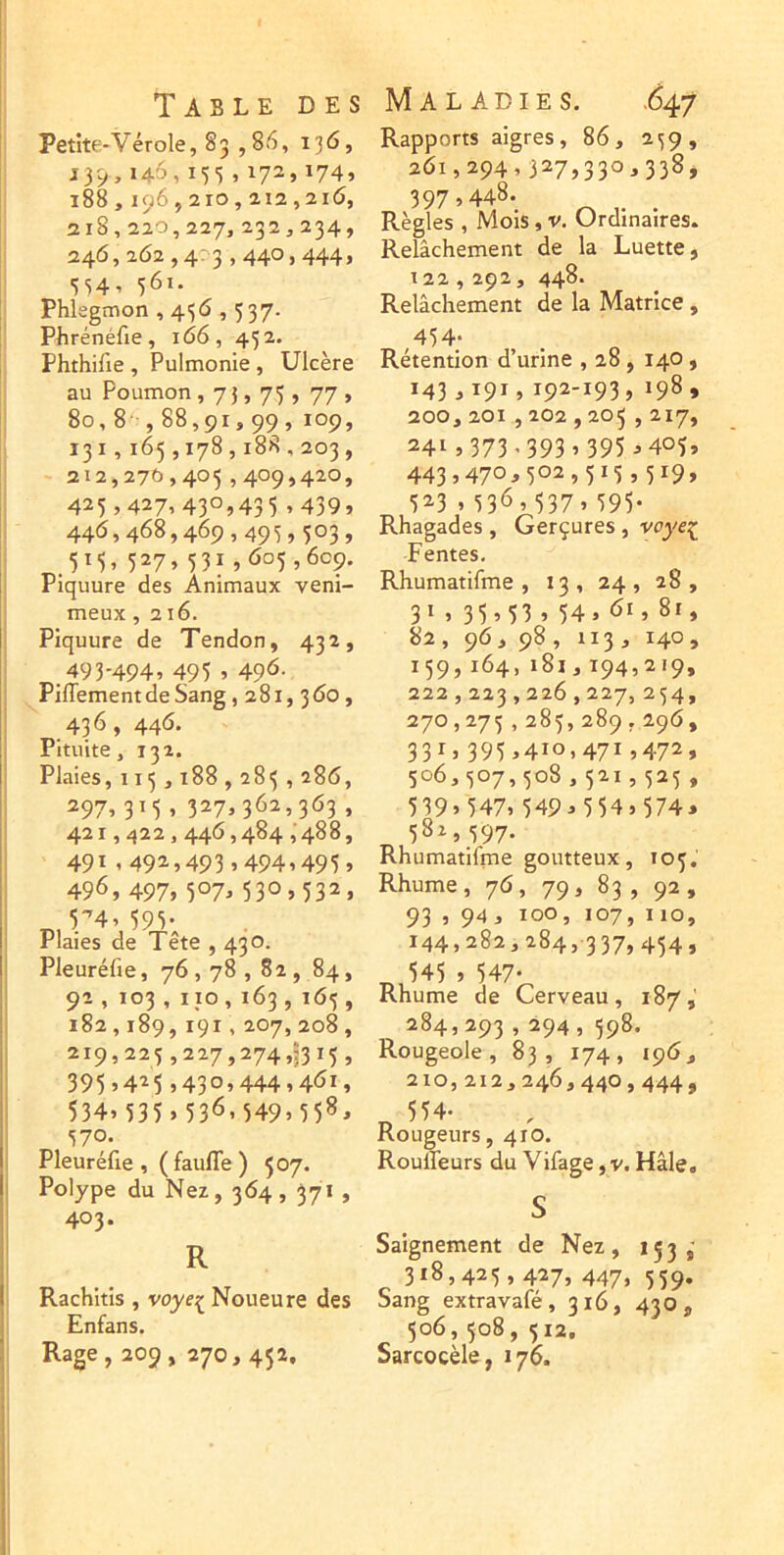 ‘ Petît(--Vérole, 83,86, 136, J39,14.6,153,172,174, 188,196,210,212,21(5, 218,220,227,232,234, 246,262,403,440,444, 334^ 361. ! Phlegmon , 436,537. Phrénéfie, i(56, 432. Phthifie , Pulmonie , Ulcère au Poumon, 7}, 73 , 77 , 80,8 ,88,91,99, 109, 131,165,178,188,203, 212,270,405 5409»42.0, 423,427,430,435,439, 446,468,469,493,303, 515,327,331,603,609. Piquure des Animaux veni- meux , 216. Piquure de Tendon, 432, .493-494, 495,496- PilTementdeSang, 281, 360, 436, 446. I Pituite, 132. ! Plaies, 115 , 188,285 , 286, 297,3^5 ’ 327,3^^2,363, 421,^22,446,484,488, I 1 491,492,493,494,493, 496, 497, 5°7, 530,532, 5^4, 595- Plaies de Tête , 430. Pleuréfie, 76,78,82 , 84, 92, 103, 110,163, 163, 182,189,191,207, 208, 219,223,227,274,^315, 395,425,430,444,4<5i, 534,535,536<549,55^^ 1 370. I Pleuréfie ,( faufle ) 507. j Polype du Nez, 364,371 , i 403. R Rachitis , voyeç Noueure des Enfans. Rage, 209, 270, 45a, Rapports aigres, 86, 239, 261,294,327,330,338* 397,448. . Règles , Mois, V. Urdinaires. Relâchement de la Luette, 122,292, 448. Relâchement de la Matrice , 434. Rétention d’urine , 28 , 140, 143,191, 192-193, 198, 200, 201,202,205,217, 241,373.393,395,403, 443,470,302,515,519, 523 , 53<^, 537,595* Rhagades , Gerçures, vcye^; Fentes. Rhumatifme , 13, 24, 28, 31 , 35,53 , 54, <61, 8r, 82 , 96, 98 , 113, 140, 159,164,181,194,219, 222,223,226,227,234, 270.273.283, 289•296, 331,395,410,471,472, 506,307,308,521,523, 539,547, 549,554,574, 582,397. Rhumatifme goutteux, 105, Rhume, 76, 79, 83 , 92, 93 , 94, 100, 107, 110, 144.282.284, 337,454, ^545 , 547* Rhume de Cerveau, 187,' 284,293,294 , 598. Rougeole, 83, 174, 196, 210, 212,246,440,444, 554. Kougeurs, 410. Roulfeurs du Vifage, v. Hâle. S Saignement de Nez, 153, 318,423,427, 447, 559. Sang extravafé, 316, 430, 506,508, 512. Sarcocèle, 176.