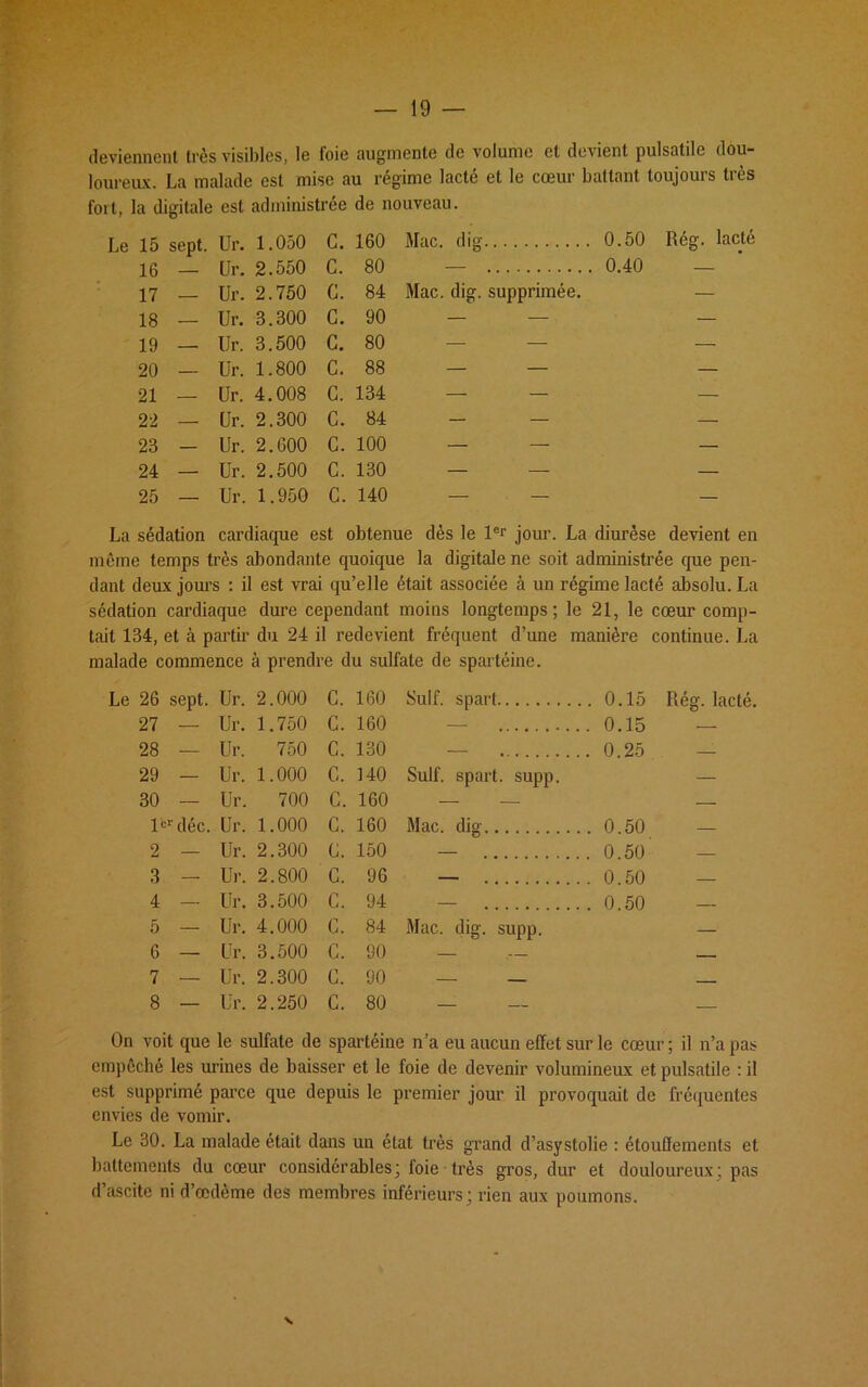 deviennent très visibles, le l'oie augmente de volume et devient pulsatile dou- loureux. La malade est mise au régime lacté et le cœur battant toujours très foit, la digitale est administrée de nouveau. Le 15 sept. Ur. 1.050 C. 160 Mac. dig 0.50 Rég. lacté 16 17 18 19 20 21 22 23 24 25 La sédation cardiaque est obtenue dès le 1er jour. La diurèse devient en même temps très abondante quoique la digitale ne soit administrée que pen- dant deux jours : il est vrai qu’elle était associée à un régime lacté absolu. La sédation cardiaque dure cependant moins longtemps; le 21, le cœur comp- tait 134, et à partir du 24 il redevient fréquent d’une manière continue. La malade commence à prendre du sulfate de spartéine. Le 26 sept. Ur. 2.000 C. 160 Suif, spart 0.15 Rég. lacté. 27 — Ur. 1.750 C. 160 — 0.15 — 28 — Ur. 750 C. 130 — 0.25 — 29 — Ur. 1.000 C. 140 Suif, spart, supp. — 30 — Ur. 700 C. 160 — — — 1erdéc. Ur. 1.000 C. 160 Mac. dig 0.50 — 2 — Ur. 2.300 G. 150 — 0.50 — 3 — Ur. 2.800 G. 96 — 0.50 — 4 — Ur. 3.500 G. 94 — 0.50 5 — Ur. 4.000 G. 84 Mac. dig. supp. — 6 — Ur. 3.500 C. 90 — — _ 7 — Ur. 2.300 G. 90 — _ _ 8 — Ur. 2.250 C. 80 — — — Ur. 2.550 C. 80 — Ur. 2.750 G. 84 — Ur. 3.300 C. 90 — Ur. 3.500 C. 80 — Ur. 1.800 C. 88 — Ur. 4.008 C. 134 — Ur. 2.300 C. 84 - Ur. 2.600 C. 100 — Ur. 2.500 C. 130 — Ur. 1.950 C. 140 0.40 — Mac. dig. supprimée. On voit que le sulfate de spartéine n’a eu aucun effet sur le cœur ; il n’a pas empêché les urines de baisser et le foie de devenir volumineux et pulsatile : il est supprimé parce que depuis le premier jour il provoquait de fréquentes envies de vomir. Le 30. La malade était dans un état très grand d’asystolie : étouffements et battements du cœur considérables; foie très gros, dur et douloureux; pas d’ascite ni d’œdème des membres inférieurs ; rien aux poumons.