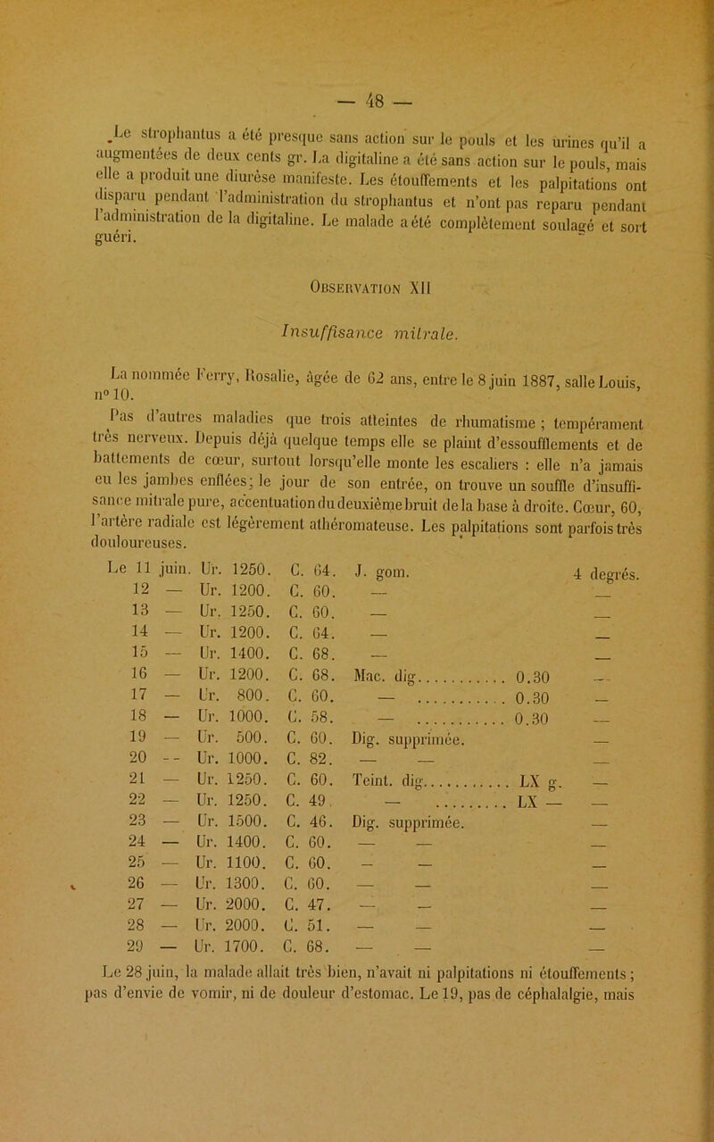 Le slrophanlus a été presque sans action sur le pouls et les urines qu’il a augmentées de deux cents gr. La digitaline a été sans action sur le pouls, mais elle a produit une diurèse manifeste. Les étouffements et les palpitations ont disparu pendant l'administration du strophantus et n’ont pas reparu pendant I administration de la digitaline. Le malade a été complètement soulagé et sort guéri. Observation XII Insuffisance mitrale. La nommée Ferry, Rosalie, âgée de 62 ans, entre le 8 juin 1887, salle Louis, n° 10. Pas d autres maladies que trois atteintes de rhumatisme ; tempérament très nerveux. Depuis déjà quelque temps elle se plaint d’essoufflements et de battements de cœur, surtout lorsqu’elle monte les escaliers : elle n’a jamais tu les jambes enflées; le jour de son entrée, on trouve un souffle d’insuffi- sance mitrale pure, accentuation du deuxième bruit delà base à droite. Cœur, 60, 1 aitèie î adiale est légèrement athéromateuse. Les palpitations sont parfois très douloureuses. Le 11 juin. Ur. 1250. C. 64. J. gom. 4 degrés. 12 — Ur. 1200. C. 60. — 13 — Ur. 1250. C. 60. — 14 — Ur. 1200. C. 64. — _ 15 — Ur. 1400. C. 68. — 16 — Ur. 1200. C. 68. Mac. dig .. 0.30 17 — Ur. 800. C. 60. — . . 0.30 18 — Ur. 1000. C. 58. — .. 0.30 19 — Ur. 500. C. 60. Dig. supprimée. — 20 -- Ur. 1000. C. 82. 21 — Ur. 1250. C. 60. Teint, dig . . . LX g. — 22 — Ur. 1250. C. 49. — .. LX — 23 — Ur. 1500. C. 46. Dig. supprimée. — 24 — Ur. 1400. C. 60. 25 — Ur. 1100. C. 60. — 26 — Ur. 1300. C. 60. 27 — Ur. 2000. C. 47. 28 — Ur. 2000. C. 51. — 29 — Ur. 1700. C. 68. Le 28 juin, la malade allait très bien, n’avait ni palpitations ni étouffements ; pas d’envie de vomir, ni de douleur d’estomac. Le 19, pas de céphalalgie, mais