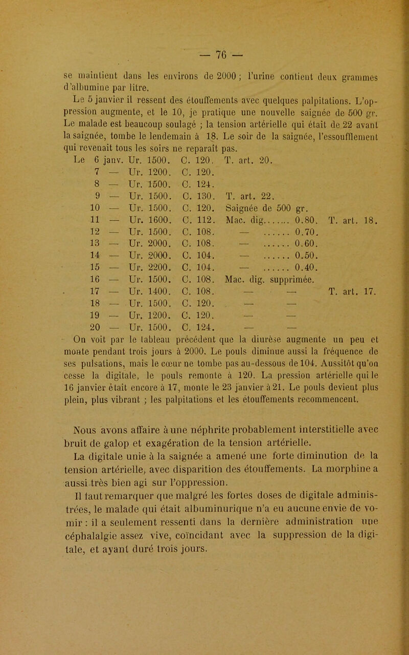 se maintient dans les environs de 2000 ; l’urine contient deux grammes d’albumine par litre. Le 5 janvier il ressent des étouffements avec quelques palpitations. L’op- pression augmente, et le 10, je pratique une nouvelle saignée de 500 gr. Le malade est beaucoup soulagé ; la tension artérielle qui était de 22 avant la saignée, tombe le lendemain à 18. Le soir de la saignée, l’essoufflement qui revenait tous les soirs ne reparaît pas. Le 6 janv. Ur. 1500. C. 120. T. art. 20. 7 — Ur. 1200. C. 120. 8 — Ur. 1500. C. 124. 9 — Ur. 1500. C. 130. T. art. 22. 10 — Ur. 1500. C. 120. Saignée de 500 gr. 11 — Ur. 1600. C. 112. Mac. dig 0.80. T. art. 18. 12 — Ur. 1500. C. 108. — 0.70. 13 — Ur. 2000. C. 108. — 0.60. 14 — Ur. 2000. C. 104. — 0.50. 15 — Ur. 2200. C. 104. — 0.40. 16 — Ur. 1500. C. 108. Mac. dig. supprimée. 17 — Ur. 1400. C. 108. — — T. art. 17. 18 — Ur. 1500. C. 120. — — 19 — Ur. 1200. G. 120. — — 20 — Ur. 1500. C. 124. — — On voit par le tableau précédent que la diurèse augmente un peu et monte pendant trois jours à 2000. Le pouls diminue aussi la fréquence de ses pulsations, mais le cœur ne tombe pas au-dessous de 104. Aussitôt qu’on cesse la digitale, le pouls remonte à 120. La pression artérielle qui le 16 janvier était encore à 17, monte le 23 janvier à 21. Le pouls devient plus plein, plus vibrant ; les palpitations et les étouffements recommencent. Nous avons affaire aune néphrite probablement interstitielle avec bruit de galop et exagération de la tension artérielle. La digitale unie à la saignée a amené une forte diminution de la tension artérielle, avec disparition des étouffements. La morphine a aussi très bien agi sur l’oppression. Il faut remarquer que malgré les fortes doses de digitale adminis- trées, le malade qui était albuminurique n’a eu aucune envie de vo- mir : il a seulement ressenti dans la dernière administration mie céphalalgie assez vive, coïncidant avec la suppression de la digi- tale, et ayant duré trois jours.