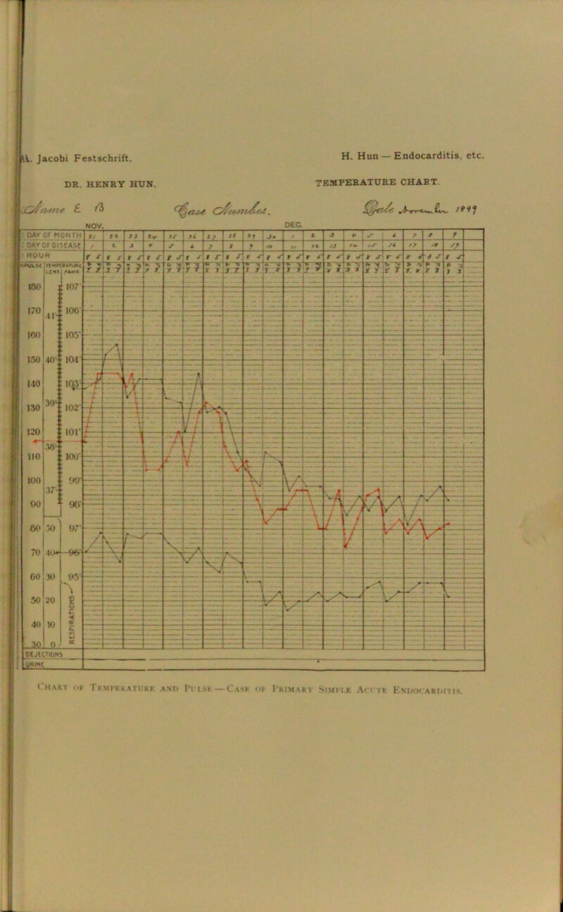 H. Hun — Endocarditis, etc DR. HENRY HUN. TEMPERATURE CHART ( HAK'l OF rF!M PRRATURF. AND Pl'I.SF — Ca-F OF PRIMARY SIMM.* Adi F KnIMXARDITIS.