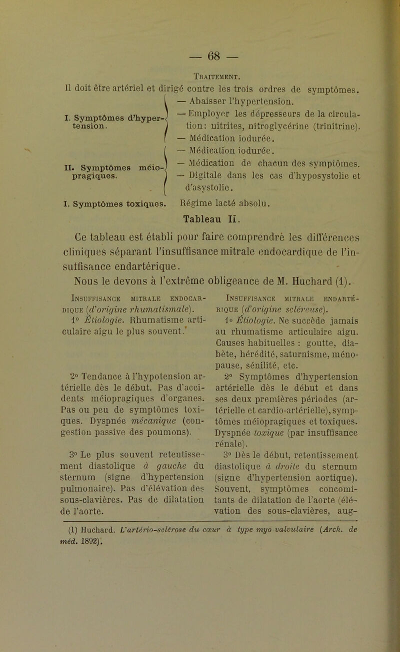 ( — 68 — Traitement. J1 doit être artériel et dirigé contre les trois ordres de symptômes. — Abaisser l’hypertension. -Employer les dépresseurs de la circula- tion: nitrites, nitroglycérine (trinitrine). — Médication iodurée. — Médication iodurée. — Médication de chacun des symptômes. — Digitale dans les cas d’hyposystolie et d’asystolie. I. Symptômes toxiques. Régime lacté absolu. II. Symptômes méio-^ pragiques. Tableau Iï. Ce tableau est établi pour faire comprendre les différences cliniques séparant l'insuffisance mitrale endocardique de l’in- sutfisance endartérique. Nous le devons à l’extrême obligeance de M. Huchard (1). Insuffisance mitrale endocar- dique (d'origine rhumatismale). 1° Étiologie. Rhumatisme arti- culaire aigu le plus souvent.’ 2° Tendance à l’hypotension ar- térielle dès le début. Pas d’acci- dents méiopragiques d’organes. Pas ou peu de symptômes toxi- ques. Dyspnée mécanique (con- gestion passive des poumons). 3° Le plus souvent retentisse- ment diastolique à gauche du sternum (signe d’hypertension pulmonaire). Pas d’élévation des sous-clavières. Pas de dilatation de l’aorte. Insuffisance mitrale endarté- rique (d'origine scléreuse). 1 Étiologie. Ne succède jamais au rhumatisme articulaire aigu. Causes habituelles : goutte, dia- bète, hérédité, saturnisme, méno- pause, sénilité, etc. 2° Symptômes d’hypertension artérielle dès le début et dans ses deux premières périodes (ar- térielle et cardio-artérielle), symp- tômes méiopragiques et toxiques. Dyspnée toxique (par insuffisance rénale). 3° Dès le début, retentissement diastolique à droite du sternum (signe d’hypertension aortique). Souvent, symptômes concomi- tants de dilatation de l’aorte (élé- vation des sous-clavières, aug- (1) Huchard. L'artério-sclérose du cœur à type myo valvulaire (Arch. de méd. 1892).