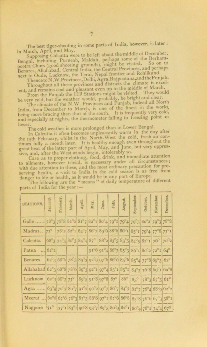 «• / The best tiger-shooting in some parts of India, however, is later : m ^Supposing Calcutta were to be left about the middle of December, Bengal, including Purneah, Maldah, perhaps some of the Berham- pootra Churs (good shooting grounds), might be visited. So on t Lnares, Allahabad, Central India, the Central Provinces, and perhaps next to Oude, Lucknow', the Terai, Nepal frontier and liohilkund. Thence to N.W.Provinces, Delhi, Agra. Rajpootana,andthePunjab. Throughout all these provinces and districts the climate is excel- lent, and remains cool and pleasant even up to the middle of March From the Punjab the Hill Stations might be visited. 1 hey would be very cold, but the weather would, probably, be bright and clear. The climate of the N.W. Provinces and Punjab, indeed all North India, from December to March, is one of the finest in the world, being more bracing than that of the south. It is frequently very cold, and especially at nights, the thermometer falling to freezing point or l0eThe cold weather is more prolonged than in Lower Bengal. In Calcutta it often becomes unpleasantly warm in the day alter the isth February, whilst in the North-West the cold, fresh air con- tinues fully a month later. It is healthy enough even throughout the great heat of the latter part of April, May. and June, but very oppres- sive, and, after the West winds begin, intolerably so. Care as to proper clothing, food, drink, and immediate attention to ailments, however trivial, is necessary under all circumstances; with due attention to these, and the most ordinary precaution for pre- serving health, a visit to India in the cold season is as free from danger to life or health, as it would be in any part of Europe. The following are the “ means ” of daily temperature of different parts of India for the year :— STATIONS. January. February. March. April. JK r* £ <u a a *■> JK *■» < September. October. November. December. Galle 7S°3 7SC8 8x°o Si°7 82° I 8o°4 79 i 79c4 79°5 8o°2 79°3 78°8 Madras... 77 ° 78°2 82°1 84°7 86°7 89°6 88°6 86° i 85°I 79°4 77°8 77°i Calcutta 68°3 74°5 So°3 84°4 87° 88°2 00 83°5 84°5 82°! 76° 70°2 Patna ... 62°2i 9i°6 9i°4 86°7 .. 85°3 86° i 8o°2 72°i 64° Benares 62°3; 68°6 78°3 89°3 92°9! 97°6 86°6 85°6 85°4 77c8 69°3 62° Allahabad 62°3 68°8 78°6 S9°3 9201 97°4 85°i 85°i 84°3 76°8 69° 1 6o°8 Lucknow 62°3 6S°3 177° 89°5 9i°8 97c8 87° 86° 85° 78°3 67°5 6i° Agra 63°9 7°°7 !So°7 91°2 9o°2 97°7 86°7 84°7 8i°7 76°4 68°9 62°2 Meerut ... 6o°6 &7°6 76°3 87°3 O IN On £ CO 00 CO VI ON 86°8 83°8 76°6 67°3 58° I Nagpore '71° 77°i 83°i <>oc8 i93°7 89°5 8o°9 82°! 8o°4 78°2 74°4 67?