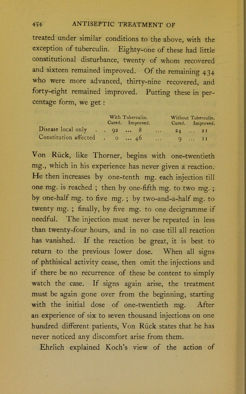 treated under similar conditions to the above, with the exception of tuberculin. Eighty-one of these had little constitutional disturbance, twenty of whom recovered and sixteen remained improved. Of the remaining 434 who were more advanced, thirty-nine recovered, and forty-eight remained improved. Putting these in per- centage form, we get : With Tuberculin. Without Tuberculin. Cured. Improved. Cured. Improved. Disease local only . . 92 ... 8 ... 24 ... 21 Constitution affected . o ... 46 ... 9 ... n Von Ruck, like Thorner, begins with one-twentieth mg., which in his experience has never given a reaction. He then increases by one-tenth mg. each injection till one mg. is reached ; then by one-fifth mg. to two mg. ; by one-half mg. to five mg. ; by two-and-a-half mg. to twenty mg. ; finally, by five mg. to one decigramme if needful. The injection must never be repeated in less than twenty-four hours, and in no case till all reaction has vanished. If the reaction be great, it is best to return to the previous lower dose. When all signs of phthisical activity cease, then omit the injections and if there be no recurrence of these be content to simply watch the case. If signs again arise, the treatment must be again gone over from the beginning, starting with the initial dose of one-twentieth mg. After an experience of six to seven thousand injections on one hundred different patients, Von Ruck states that he has never noticed any discomfort arise from them. Ehrlich explained Koch’s view of the action of