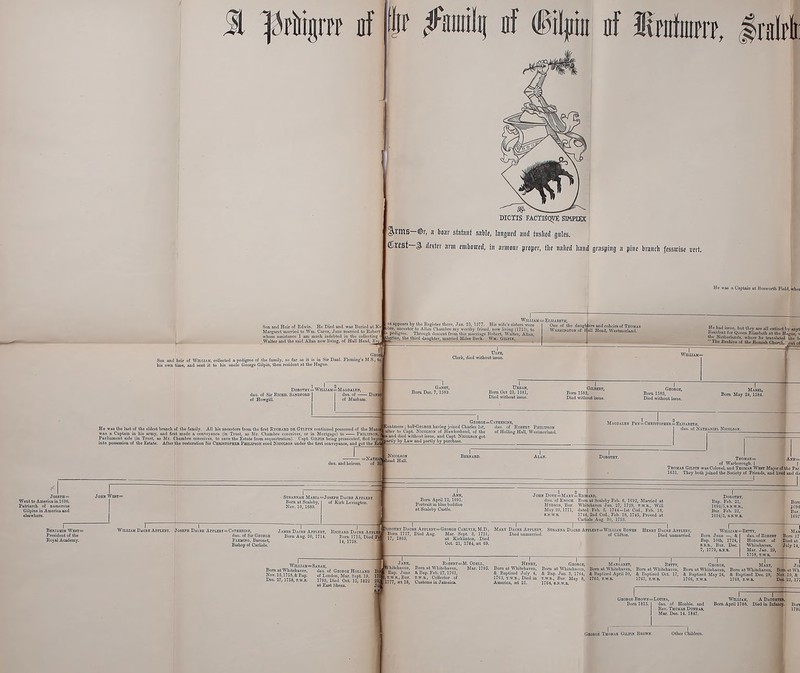 % flf |r uf diljtin of Irafnm?, Jratt Son and Heir of Edwin. He Died and was Buried nt Margaret married to Win. Cams, Jane married to Robert whose assistance 1 am much indebted in the collecting Walter and the said Allan now living, of Hall Head, E' DICTIS PACTlSqyE SIMPLEX ©)', ;t boar stnfant sable, Iititgitett and hi,4110(1 gules. (test 3 dexter unit emboujed, in armour uroycr, (lie Lulled hand jgrasjiing it pine branch fessioise red. He was a Captain at Bosworth Field, whei Ke appears by tlio Register there, Jan. 23, 1577. His wife's sisters were tbre, ancestor to Allan Chambro my worthy friend, now living (1713), to ; pedigree. Through descont from this marriage Robert, Walter, Allnn, horinc, the third daughter, married Miles Beck. Wu. Gilpin. W ILLIAM=ELIZABETH, Ono of the daughters and coheirs of Thomas Washington of Hall Head, Westmorland. Geoi Son and heir of William, collected a pedigreo of the family, so far as it is iu Sir Danl. Fleming's M.S., h his own time, and sent it to his uncle George Gilpin, then resident at the Hague. Dorothy=\Vn,LiAM= Magdalen dau. of Sir Richd. Sandford I dau. of - of HowgilL I of Mash, He had issue, but they are all extinct by an' Resident for Queen Elizabeth nt the Hague,' the Netherlands, where ho translated the “ The Beehive of the Romish Church, out He was the lost of the eldest branch of the family. All his ancestors from the first Ryohard de Gtlptn continued possessed of the Mat was n Captain in bis army, and first made a conveyance (in Trust, as Mr. Chambre conceives, or in Mortgage) to Philipsok Parliament side (in Trust, as Mr. Chambre conceives, to save the Estate from sequestration). Capt. Gilpin beiug prosecuted, fled bet into possession of the Estate. After the restoration Sir Christopher Philitson sued Nicolson under the first conveyance, and got the * Joseph= Went to America in 1696. Patriarch of numerous Gilpins in America and elsewhere. I , Benjamin West= President of the Royal Academy. William Dacre Appleby. Joseph E Fleming, Baronet, Bishop of Carlisle. Nov. 15,1753,4 Bap, Dec. 27, 1758, - Susannah Maria=Joseph Dacre Appleby Bom at Scaleby, of Kirk Lcviugton. Nov. 10, 1689. James Dacre Appleby, Richard Dacre Appi Born Aug. 30, 1714. Bom 1715, Died F« 14, 1738. Wtt' v,=q.D,„ ■» Jane, Rodbrt=M. Odell, ’ r r. „ IJWhitebnven, Bom nt Whitclmvon, Mar. 1795. Bom at >\ hitehaven, dau. of Georoe Holland Bolf Bop. juno & Bap. Feb. 27,1701, of London, Mnr. Sent. 10, 17®tw .it.. Bur twr. Collector of \7r’ Pee °Ct' 15’ 1822 5®1«77, ®tl8,’ Customs in Jamaica, at East Sheen. Georqe Brown=Louisa, WailuM, A Dacohteb, Bora 1815. | dnu. of Honble. and Bom April 1786. Died in Infanojr. Bon Rev. Thomas Ddndab, 178f Mar. Deo. 14. 1847. George Thomas Gilpin Brown. Other Children.