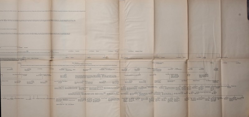 N illmo. de Pyckering, nunc constabnlario men, Lamberto de Santona, Alano filio DnlGni k niultis nl.” This deed is now pines Alan Chambrc do Kendal, Ar. It is sealed with a Saltier, but bears no date ; III, A.D. 1268, it may most probably be referred to that time. This l’eter do Brus married ono of the two daughters and coheirs of Will, de Lancaster, the last Baron of Kendal, who died 31 Men. III. d, 1 am inclined to tbmk he was his grandson. witness to the Deed of 1333. For supposing the grant of Kcnfmero that Iticbard to whom the Manor of IJlvethwayt was then granted win ras made to him ultimo Johannis (viz., A.D. 1214), and that be was then just c possessed of the Manor of Kentmcrc before that grant, so that wo must necessarily conclude that there w A Daughter— Giles, (Called Egian in Fleming MS.) mdon and divers other places in England, from which a numerous posterity arc descended. Several of the posterity of the said brothers arc settled in the Wolds of Yorkshire. A Daughter= A Daughteb= Dickson. A Daoghteb= Bateman. A Dauguter= Biukbead of Hugill. Randal= itered Ranulph and Randal in this generation, as the names are given in ;rce (which no doubt owes much to Alan Chambrc), I cannot but conclude error, and that there was only one individual of that name, or its varieties, arly os the Fleming MS. and other pedigreOsTiavc omyW-. W. J. dau. of Sikes of Lancashire. Hbllen= Ayr a ye. A Daoghteb= :W»L MaTCBISDE. Of these five brothers and two sisters, aro descended a numerous posterity in Lancashire and about London, ( i, Norfolk. e of which collected a pedigree of the Family, which pedigree agrees with Sir Daniel Fleming’s Manuscript, a copy of which w s sent me by my friend Mr. Alan Chambre. A Dacchiss. Randolfe, Died without issue. (Fleming MS.) Evebard=Sarah, (Fleming MS.) dau. and heir of Qoeroy of Boxcot, Suffolk. John, Died at Scanderoon, s.r. (Fleming MS.) Christian=Elias Foxton (Fleming MS.) of Cambridgeshire, Gent. Grace, Died unmarried. (Fleming MS.) Ursula, Died unmarried. (Fleming MS.) Theofhila=Fbanoi3 Gilpin of Aldingham, eldest son of Richard, 2nd son of 3rd William. (Fleming MS.) Grace= Palmer (Fleming MS.) of Northamptonshire. Bernard. (Fleming MS.) CATIIF.niNE=CUTIlDEBT HaWDEN, Mar. Oct. 1034. Attorney, of Durham. HENnY, Bap. at Kendal, May 3, 1023, K.R, Died in bis Infancy. Richard=Susanna, Bom Oct., and Bap. at Kendal, Oct 23, 1G25, K.R. Rector of Graystock, I oldest dau. of Mr. Brisco of Crofton, purchased Scaleby Castle from Sir Richard Musgrave, Bart., and Rickerhy Died at Brougton Tower, Jou. 18, and from Michael Studholme, Gent. Died at Newcastle-on-Tyne, Feb. 13, and | Bur. at Broughton. Jan. 21, 1714/6 U.IL Bur. at All Saints there, Feb. 10, 1699/1700. | Went beyond Eea and i Alan, os never more heard of. Thomas, Bom Nov. 22, 1629. Nathaniel Burn and, Rector of Brampton, whence ejected under Bartholomew Act, Died aged and in poverty. Haialel, Bon Dec. 28, .024. Bernard, Most probably the Bernard Gilpin who was Master of St Bees’ School from 1679 to 1081. := Jeremiah Sawrey. Elizabeth, Bom Aug. 3, 1602, Died uumarried. Richard, Born March 4, 1064, Died from a blow of his schoolmaster. Mary, Born Dec. 28, 1666, Died unmarried. Jabez Cay= Dorothy =Eu Fenton. Bora Aug. 13, 1608. John=Hannah, Bom Feb. 13, 1669/70, i dau. of Rodert Cay Buried Nov. 20, 1732, of Newcastle, Buried 8.B.R. Jan. 6, 1732/3, S.B.R. Frances, Born July 27,1671, Died in Infancy. Bernard, Born Oct 0, 1072, Died in Jamaica youDg and unmar. Frances, Bom Jnn. 2>, 1074/5, Died in lior Infanoy. Thomas, Bora July 27, 1G77, Died Juno 20,1700. Thomas Burn and, A Clerk in the Bank of England. Ann Bubnand=Christofhsr Pears of Fetheretone, N orthombe eland. I j I I Roger Sawrey, Richard Gilpin SAWREY=FArrH, Susanna Sawrey, Bom Nov. 0, 1689, Bom Dec. 3, Bap. Dec. 6,1081, n.n., dau. of Robert Stansfield, Bom at Newjcnstle-on-l'yne, Dec. 17, & Born at Broughton, Oct. 2,, & Bap. 31.JL Died Nov. 6,1689, S.R.,M.I.S. Died at Manchester, June 14, 1755. Bap. Jan. 4, 1093/4, B.R., Buried at Broughton, April D, 1719, B.R Died at Nowcastlc-on-Tyn#, Oct. 14, 1724. Richard, Born April 0, Bom 1700, RN.W.R, Mar. Buried Dec. 19, Nov. 1721/2, S.N.W.B. 1765, Roheht= Aug. 17,1702, b.n.w.il, at St John’s, Newcastle, 25, 1785, Bur. Mar. 14. Ruth =Timothy Cooperson, (Rev.) dau. of Reynold Hall Married Juno 25, 1756, rr. of Newcastle, Died Oct 17, 1783, d.r. William=Mary, John Gilpin Sawrey=Esther, _ , _ _ „ „ Ruth, _ , Richard, Bom March 23 1738 8.B.B., B.R., dau. of JOHN Cookson of London, Bom Oct 10, 1739, B.R., s.D.R, Born Sept. 7, 1741, B.R, 8.D.R., Died in London’ April’s,1773, D.n. Died in London, May SO, 1779, b.b. Died Oct. 12, 1793, B.B. Died at Cossimbarar, E.I., 1776, b.r. A Child, Born at Whitehavcu, Sept 17, 1745, s.N.w.r Bora Oct. 5, 1743, b.r, rd.il, Died Feb. 13, 1824, M.LD. M artin=Frances, I dau. of Thomas Dickinson, Bom Sep. 1, Married Oct 23, 1736, rr, 1705, rx.w.r, Bur. May 15, 1746, RN.W.B. Bur. Feb. 13, A Dacohteb, Barbara= Bom May 8, Bom Aug. 21, Bom 170S, Bom May 14, 1711, RN.W.B., 1706, rn.w.b.. Died in Infancy. 1710, rn.w.b., Mar. July, 23, 1741, T.w.R Thomas, Bur. Mar. 15, Spied Sep. 27, 1723/4, rn.w.b. 1713, rn.w.b. 1706, rn.w.b. Br.uthw.ute Susanna=Isaac Cookson William of Stock Park. Bom April of Newcastle, 28, 1712, Silversmith. Mar. May 23, 1734, Tate= Hannah iPsns Gals. Bom May- 291, 1715. Faith, Jerfaiiah (Rev.) = Jane, I dau. of John Nicholson Bern May 12, Bom Dec. 25,1751, jl, I , __r. ... ... . of Egremont, Mar. Juno 1745, RR R_R, Bur. at Bolton, | Mar. Nov. 17, 1777, B.R., Bur. May 10, 1741, RN.W.R 1739, T.W.R. 1741, T.W.B. 1743, T.w. 1793, ret 49, M.I.B. dau. of Thomas Mirpield Law, Bap. Oct. 23, 1737, t. Mar. Nov. 17, 1777, rr,   ~~ Died July 19, 1803, ret 53, M.LR ~rr~ John, r.R, Bap. Nov. 4, Bap. July. 12, I I William, Bap. Dec. 15, 1744, T.WA. Bernard, in Infancy. Thomas=Rebecca Paddock. Died in Infancy. Mary. Catberine=John Gunning. Maria=Eiohard Cooke Sarah Sawrey=John Bertrand de Boudeo de Erouquens, Bom Jan. 11, 1763, B.R, Died Jan. 12, 1842. Married 1787, Died October 5, 1839, ret 78, m.lb. Mary Sawrey, Ann Sawrey, Bom Aug. 1, 1764, b.r, Bap, March 31, Bom at Hatchford, Died in Loudon Jan. 1766, b.r, Died Surrey, May 23,1767, 27. 1788, B.B. at Bristol Jon. b.r, Died in London 31, 1780, b.r Feb. 22, 1778, b.b. Esther Sawrey, Susanna* Sawrey. John Cookson *GariN Sawrey, Born at Hatchford Feb. 6, 1769, RR., Died at Lisbon, April 14, 1790, B.B., Georoe Warren, Bom Oct 9, 1791, B.R, Died at Harrington. Frances, Bom May 30, 1793, B.R, Bur. Dec. 21, 1793, RR, M.LD. Dorothy, Bap. Dec. 24, 1794, RR John, Born Oct 30, 1796, Died Jan. 21, 1827, Caroline, Bnp. Nov. 12, 1797, n.n., Died nt Egremont Feb. 11, 1873, Frances, Bnp, May 2, 1799, rr. Died nt Poole 1871. Martin, Bnp. Sept 13, 1800, RR, Died unmar. Sarah, Bap. March 10, 1802, d.r, Died at Egremont Aug. 22, 1S60, M.I.R Richard, Bap. Aug. 10, 1S04, rr, Died Feb. 22, 1823, M.I.R MaboiRn=Joseph Cooper Robert Martin, Jane, Bora Feb. 11, Mar. July 6, Born Nov. 6,17S1, RE. Bom Jan. SO, 1779, RR. Died 1801, RR, Died Died unmarried. 1784, RR, Mart Wiss=Geobcs Coups*- Bora Oct 10. Died at Ufrwstc 1785, RR, Died 1831. at Penwortham Aug. 4, 1855. Bom Ail--, l! Bom at Bolton Dec. Bern at Bciice Sept. 1787. RRS 8.1789. RR. Died « 11.1792. RR Oversea Nor. 2S, 1861, JLLR Joseph Charles I,eo Louis Bertrand.