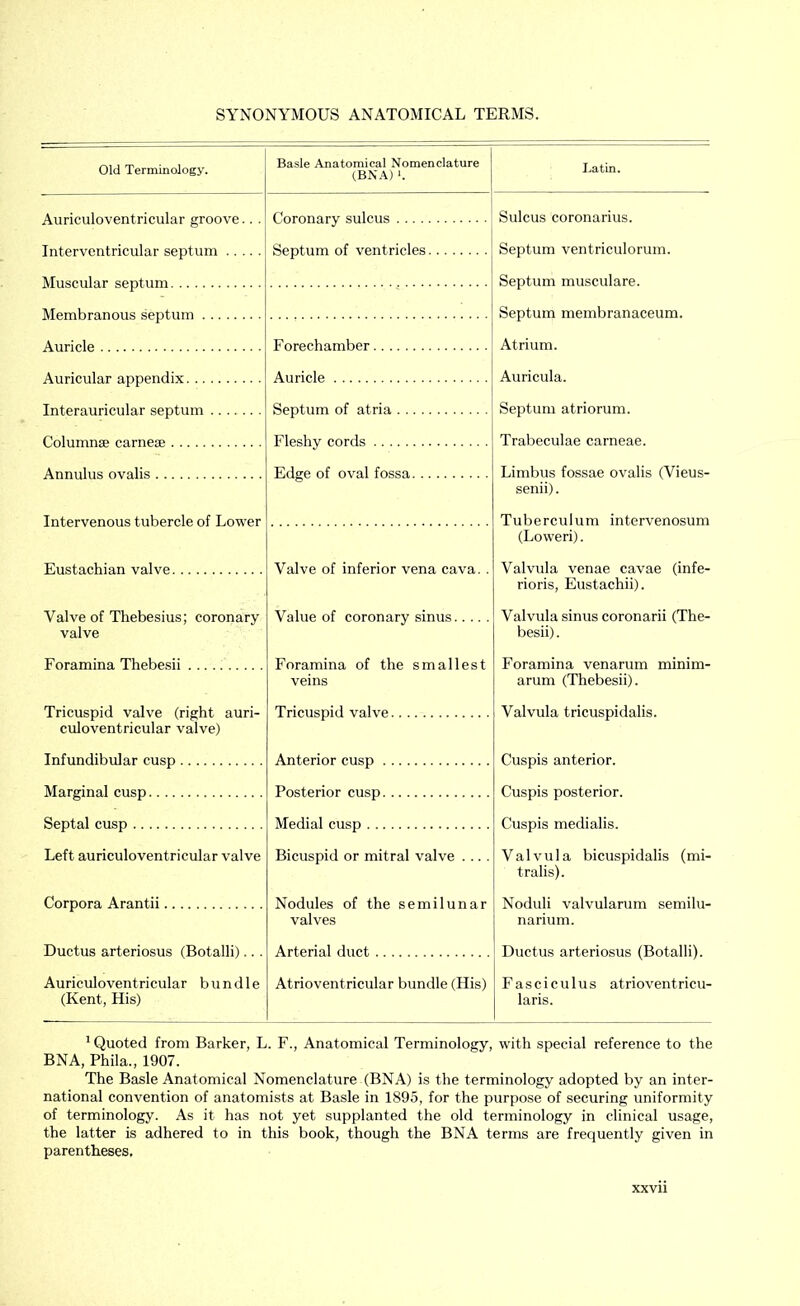 SYNONYMOUS ANATOMICAL TERMS. Old Terminology. Basle Anatomical Nomenclature (BNA) 1. Latin. Auriculoventricular groove.. . Interventricular septum Muscular septum Membranous septum Auricle Auricular appendix. . Interauricular septum Columnae carnese Annulus ovalis Intervenous tubercle of Lower Eustachian valve Valve of Thebesius; coronary valve Foramina Thebesii Tricuspid valve (right auri- culoventricular valve) Infundibular cusp Marginal cusp Septal cusp Left auriculoventricular valve Corpora Arantii Ductus arteriosus (Botalli)... Auriculoventricular bundle (Kent, His) Coronary sulcus Septum of ventricles Forechamber Auricle Septum of atria . ., Fleshy cords Edge of oval fossa. Valve of inferior vena cava. . Value of coronary sinus Foramina of the smallest veins Tricuspid valve Anterior cusp Posterior cusp Medial cusp Bicuspid or mitral valve .... Nodules of the semilunar valves Arterial duct Atrioventricular bundle (His) Sulcus coronarius. Septum ventriculorum. Septum musculare. Septum membranaceum. Atrium. Auricula. Septum atriorum. Trabeculae carneae. Limbus fossae ovalis (Vieus- senii). Tuberculum intervenosum (Loweri). Valvula venae cavae (infe- rioris, Eustachii). Valvula sinus coronarii (The- besii) . Foramina venarum minim- arum (Thebesii). Valvula tricuspidalis. Cuspis anterior. Cuspis posterior. Cuspis medialis. Valvula bicuspidalis (mi- tralis). Noduli valvularum semilu- narium. Ductus arteriosus (Botalli). Fasciculus atrioventricu- laris. 'Quoted from Barker, L. F., Anatomical Terminology, with special reference to the BNA, Phila., 1907. The Basle Anatomical Nomenclature (BNA) is the terminology adopted by an inter- national convention of anatomists at Basle in 1895, for the purpose of securing uniformity of terminology. As it has not yet supplanted the old terminology in clinical usage, the latter is adhered to in this book, though the BNA terms are frequently given in parentheses.