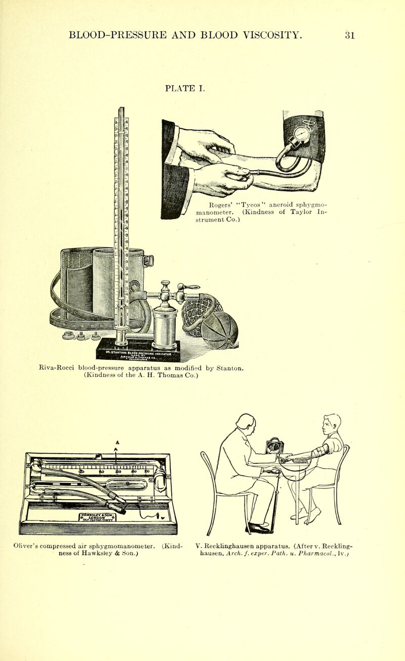 PLATE I. Rogers’ “Tycos” aneroid sphygmo- manometer. (Kindness of Taylor In- strument Co.) Riva-Rocci blood-pressure apparatus as modified by Stanton. (Kindness of the A. H. Thomas Co.)