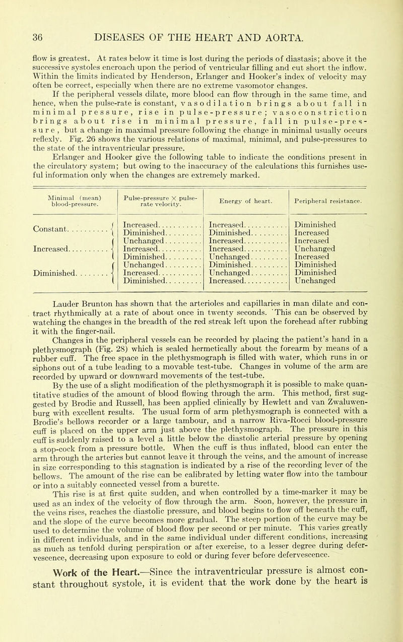 flow is greatest. At rates below it time is lost during the periods of diastasis; above it the successive systoles encroach upon the period of ventricular filling and cut short the inflow. Within the limits indicated by Henderson, Erlanger and Hooker’s index of velocity may often be correct, especially when there are no extreme vasomotor changes. If the peripheral vessels dilate, more blood can flow through in the same time, and hence, when the pulse-rate is constant, vasodilation brings about fall in minimal pressure, rise in pulse-pressure; vasoconstriction brings about rise in minimal pressure, fall in pulse-pres- sure, but a change in maximal pressure following the change in minimal usually occurs reflexly. Fig. 26 shows the various relations of maximal, minimal, and pulse-pressures to the state of the intraventricular pressure. Erlanger and Hooker give the following table to indicate the conditions present in the circulatory system; but owung to the inaccuracy of the calculations this furnishes use- ful information only w'hen the changes are extremely marked. Minimal (mean) blood-pressure. Pulse-pressure X pulse- rate velocity. Energy of heart. Peripheral resistance. Constant -j Increased < [ 1 Increased Diminished Unchanged Increased Increased Diminished Increased Increased Diminished Increased Increased Unchanged Increased Diminished Diminished Unchanged 1 T)iminisViprl Diminished Unchanged Increased Unchanged Diminished Unchanged 1 Diminished Increased Lauder Brunton has shown that the arterioles and capillaries in man dilate and con- tract rhythmically at a rate of about once in twenty seconds. This can be observed by watching the changes in the breadth of the red streak left upon the forehead after rubbing it with the finger-nail. Changes in the peripheral vessels can be recorded by placing the patient’s hand in a plethysmograph (Fig. 28) which is sealed hermetically about the forearm by means of a rubber cuff. The free space in the plethysmograph is filled with water, which runs in or siphons out of a tube leading to a movable test-tube. Changes in volume of the arm are recorded by upward or downward movements of the test-tube. By the use of a slight modification of the plethysmograph it is possible to make quan- titative studies of the amount of blood flowing through the arm. This method, first sug- gested by Brodie and Russell, has been applied clinically by Hewlett and van Zwaluwen- burg with excellent results. The usual form of arm plethysmograph is connected with a Brodie’s bellows recorder or a large tambour, and a narrow Riva-Rocci blood-pressure cuff is placed on the upper arm just above the plethysmograph. The pressure in this cuff is suddenly raised to a level a little below the diastolic arterial pressure by opening a stop-cock from a pressure bottle. When the cuff is thus inflated, blood can enter the arm through the arteries but cannot leave it through the veins, and the amount of increase in size corresponding to this stagnation is indicated by a rise of the recording lever of the bellows. The amount of the rise can be calibrated by letting water flow into the tambour or into a suitably connected vessel from a burette. This rise is at first quite sudden, and when controlled by a time-marker it may be used as an index of the velocity of flow through the arm. Soon, however, the pressure in the veins rises, reaches the diastolic pressure, and blood begins to flow off beneath the cuff, and the slope of the curve becomes more gradual. The steep portion of the curve may be used to determine the volume of blood flow per second or per minute. This varies greatly in different individuals, and in the same individual under different conditions, increasing as much as tenfold during perspiration or after exercise, to a lesser degree during defer- vescence, decreasing upon exposure to cold or during fever before defervescence. Work of the Heart.—Since the intraventricular pressure is almost con- stant throughout systole, it is evident that the work done by the heart is