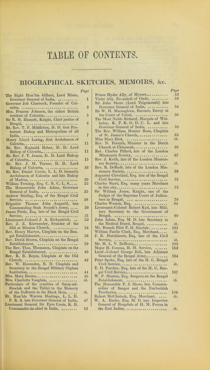 TABLE OF CONTENTS. BIOGRAPHICAL SKETCHES, MEMOIRS, &c. Page The Right Hon’ble Gilbert, Lord Minto, Governor General of India, 1 Governor Job Charnock, Founder of Cal- cutta, 2 Mrs. Frances Johnson, the oldest British resident of Calcutta, 5 Sir R. H. Blossett, Knight, Chief justice of Bengal, 6 Rt. Rev. T. F. Middleton, D. D. first Pro- testant Bishop and Metropolitan of all India, 7 Henry Lloyd Loring, first Archdeacon of Calcutta, .. .. r 11 Rt. Rev. Reginald Heber, D. D. Lord Bishop of Calcutta, 11 Rt. Rev. J. T. James, D. D. Lord Bishop of Calcutta, 15 Rt. Rev. J. M. Turner, D. D. Lord Bishop of Calcutta, 16 Rt. Rev. Daniel Corrie, L. L. D. formerly Archdeacon of Calcutta and late Bishop of Madras, 20 William Twining, Esq. C. R. C. L. S 23 The Honourable John Adam, Governor General of India, 25 Andrew Stirling, Esq. of the Bengal Civil Service, 28 Brigadier Thomas John Anquetil, late Commanding Shah Soojah’s Army, .... 30 James Pattle, Esq. late of the Bengal Civil Seiwice, 31 Lieutenant-Colonel J. A. Kirkpatrick, .. 32 Rev. J. Z. Kiernander, Founder of the Old or Mission Church, 34 Rev. Henry Martyn, Chaplain on the Ben- gal Establishment, 36 Rev. David Brown, Chaplain on the Bengal Establishment, 39 The Rev. Thos. Thomason, Chaplain on the Bengal Establishment, 40 Rev. R. B. Boyes, Chaplain at the Old Church, 42 Rev. W. Hovenden, B. D. Chaplain and Secretary to the Bengal Military Orphan Institution 44 Mrs. Mary Brown, 45 Mrs. Charlotte Vaughan, ib. Particulars of the cruelties of Suraj-ud- Dowlah and the Tablet to the Memory of the Sufferers in the Black Hole, .... ib. Rt. Hon’ble Warren Hastings, L. L. D. F. R. S. late Governor General of India, 47 Lieutenant General Sir Eyre Coote, K. B. Commander-in-chief in India, 52 Page Prince Hyder Ally, of Mysore 52 Vizier Ally, Ex-nabob of Oude, 53 Sir John Shore (Lord Teignmouth) late Governor General of India, 54 Sir W. H. Macnaghten, Baronet, Envoy at the Court of Cabul, 56 The Most Noble Richard, Marquis of Wel- lesley, K. P. K. G. D. C. L. and late Governor General of India, 59 The Rev. William Hunter Ross, Chaplain of St. James’s Church, 63 Miss Mary Bird, ib. Rev. N. Forsyth, Minister in the Dutch Church at Chinsurah, 66 Rev. Charles Piffard, late of the London Missionary Society, 67 Rev. J. Keith, late of the London Mission- ary Society, ib. Rev. R. DeRodt, late of the London Mis- sionary Society, 68 Augustus Cleveland, Esq. late of the Bengal Civil Service, 72 Charles Short, Esq. many years Merchant in this city, 73 Sir William Jones, Knight, one of the Judges of the Supreme Court of Judica- ture in Bengal, 79 Charles Weston, Esq 94 Lieutenant-Colonel Robert Kyd, late Mili- tary Secretary to the Government of Bengal, 99 John Adam, Esq. M. D. late Secretary to the Medical Board, Bengal, ib. Mr. Branch Pilot P. G. Sinclair, 101 William Fairlie Clark, Esq. Merchant ib. J. R. Hutchinson, Esq. late of the Civil Service, ib. Mr. H. L. V. DeRozio, 103 Major H. Conran, H. M. Service 152 Lieut.-Colonel George Ball, late Adjutant General of the Bengal Army, 184 Peter Speke, Esq. late of the H. C. Bengal Civil Service, ib. T. D. Porcher, Esq. late of the H. C. Ben- gal Civil Service, 187 W. P. Muston, Esq. Surgeon on the Bengal Establishment, ib. The Honorable F. J. Shore, late Commis- sioner of Saugor and the Nurbuddah Territories, 196 Robert McClintock, Esq. Merchant, .... ib. W. A. Burke, Esq. M. D. late Inspector General of Hospitals of H. M. Forces in the East Indies, ib.