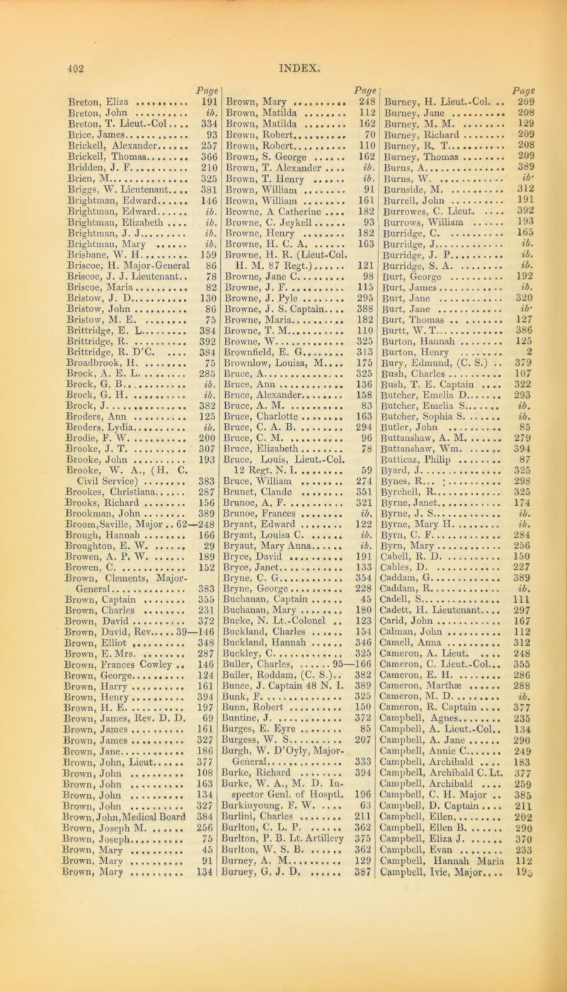 Page Breton, Eliza 191 Breton, John ib. Breton, T. Lieut.-Col.... 334 Brice, James 93 Brickell, Alexander 257 Brickell, Thomas 3G6 Bridden, J. F 210 Brien, M 325 Briggs, W. Lieutenant.... 381 Brightman, Edward 146 Brightman, Edward ib. Brightman, Elizabeth .... ib. Brightman, J. J ib. Brightman, Mary ib. Brisbane, W. H 159 Briscoe,' H. Major-General 86 Briscoe, J. J. Lieutenant.. 78 Briscoe, Maria 82 Bristow, J. D 130 Bristow, John 86 Bristow, M. E 75 Brittridge, E. L 384 Brittridge, R 392 Brittridge, R. D’C 384 Broadbrook, H 75 Brock, A. E. L 285 Brock, G. B ib. •Bxock, G. II• .......... zb. Brock, J 382 Broders, Ann 125 Broders, Lydia.......... ib. Brodie, F. W 200 Brooke, J. T 307 Brooke, John 193 Brooke, W. A., (H. C. Civil Service) 383 Brookes, Christiana 287 Brooks, Richard 156 Brookman, John ........ 389 Broom,Saville, Major .. 62—248 Brough, Hannah 166 Broughton, E. W 29 Browen, A. P. W 189 Browen, C 152 Brown, Clements, Major- General 383 Brown, Captain 355 Brown, Charles 231 Brown, David 372 Brown, David, Rev 39—146 Brown, Elliot 348 Brown, E. Mrs 287 Brown, Frances Cowley ., 146 Brown, George 124 Brown, Harry 161 Brown, Henry 394 Brown, II. E 197 Brown, James, Rev. D. D. 69 Brown, James 161 Brown, James 327 Brown, Jane 186 Brown, John, Lieut 377 Brown, John 108 Brown, John 163 Brown, John 134 Brown, John 327 Brown, John,Medical Board 384 Brown, Joseph M 256 Brown, Joseph 75 Brown, Mary 45 Brown, Mary 91 Brown, Mary 134 Page Brown, Mary 248 Brown, Matilda 112 Brown, Matilda 162 Brown, Robert.. 70 Brown, Robert 110 Brown, S. George 162 Brown, T. Alexander .... ib. Brown, T. Henry ...... ib. Brown, William 91 Brown, William 161 Browne, A Catherine .... 182 Browne, C. Jeykell 93 Browne, Henry 182 Browne, H. C. A. 163 Browne, H. R. (Lieut-Col. H. M. 87 Regt.) 121 Browne, Jane C 98 Browne, J. F 115 Browne, J. Pyle 295 Browne, J. S. Captain.. .. 388 Browne, Maria 182 Browne, T. M 110 Browne, W 325 Brownfield, E. G 313 Brownlow, Louisa, M.... 175 Bruce, A 325 Bruce, Ann 136 Bruce, Alexander 158 Bruce, A. M 83 Bruce, Charlotte 163 Bruce, C. A. B 294 Bruce, C. M. 96 Bruce, Elizabeth 78 Bruce, Louis, Lieut.-Col. 12 Regt. N. 1 59 Bruce, William 274 Brunet, Claude 351 Brunoe, A. F 321 Brunoe, Frances ib. Bryant, Edward 122 Bryant, Louisa C. ...... ib. Bryaut, Mary Anna ib. Bryce, David 191 Bryce, Janet 133 Bryne, C. G 354 Bryne, George 228 Buchanan, Captain 45 Buchanan, Mary 180 Bucke, N. Lt.-Colonel .. 123 Buckland, Charles 154 Buckland, Hannah 346 Buckley, C 325 Buller, Charles, 95—166 Buller, Roddam, (C. S.).. 382 Bunce, J. Captain 48 N. I. 389 Bunk, F 325 Bunn, Robert 150 Buntine, J 372 Burges, E. Eyre 85 Burgess, W. S 207 Burgh, W. D’Oyly, Major- General 333 Burke, Richard ........ 394 Burke, W. A., M. D. In- spector Genl. of llosptl. 196 Burkinyoung, F. W 63 Burlini, Charles 211 Burlton, C. L. P 362 Burlton, P. B. Lt. Artillery 375 Burlton, W. S. B 362 Burney, A. M 129 Burney, G. J. D 387 Burney, H. Lieut.-Col. .. Burney, Jane Burney. M. M Burney, Richard Burney, R, T Burney, Thomas Burns, A Burns, W Burnside, M Burrell, John Burrowes, C. Lieut Burrows, William Burridge, C Burridge, J Burridge, J. P Burridge, S. A Burt, George Burt, James Burt, Jane Burt, Jane Burt, Thomas Burtt, W. T Burton, Hannah ........ Burton, Henry Bury, Edmund, (C. S.) .. Bush, Charles Bush, T. E. Captain .... Butcher, Emelia D Butcher, Emelia S Butcher, Sophia S Butler, John Buttanshaw, A. M Buttanshaw, Wm. ...... Butticaz, Philip Bvard, J Bynes, R... ; Byrchell, R Byrne, Janet Byrne, J. S Byrne, Mary H. ........ Byrn, C. F Byrn, Mary Cabell, R. D Cables, D Caddam, G Caddam, R Cadell, S Cadett, H. Lieutenant.... Carid, John Caiman, John Camell, Anna Cameron, A. Lieut Cameron, C. Lieut.-Col... Cameron, E. H Cameron, Marthse Cameron, M. D Cameron, R. Captain .... Campbell, Agnes Campbell, A. Lieut.-Col,. Campbell, A. Jane Campbell, Annie C Campbell, Archibald .... Campbell, Archibald C. Lt. Campbell, Archibald .... Campbell, C. H. Major .. Campbell, D. Captain .... Campbell, Ellen, Campbell, Ellen B Campbell, Eliza J Campbell, Evan Campbell, Hannah Maria Campbell, Ivie, Major.,.. Page 209 208 129 209 208 209 389 ib- 312 191 392 193 165 ib. ib. ib. 192 ib. 320 ib’ 127 386 125 2 379 107 322 293 ib. ib. 85 279 394 87 325 298 325 174 ib. ib. 284 256 150 227 389 ib. 111 297 167 112 312 248 355 286 288 ib. 377 235 134 290 249 183 377 259 385 211 202 290 370 233 112 195