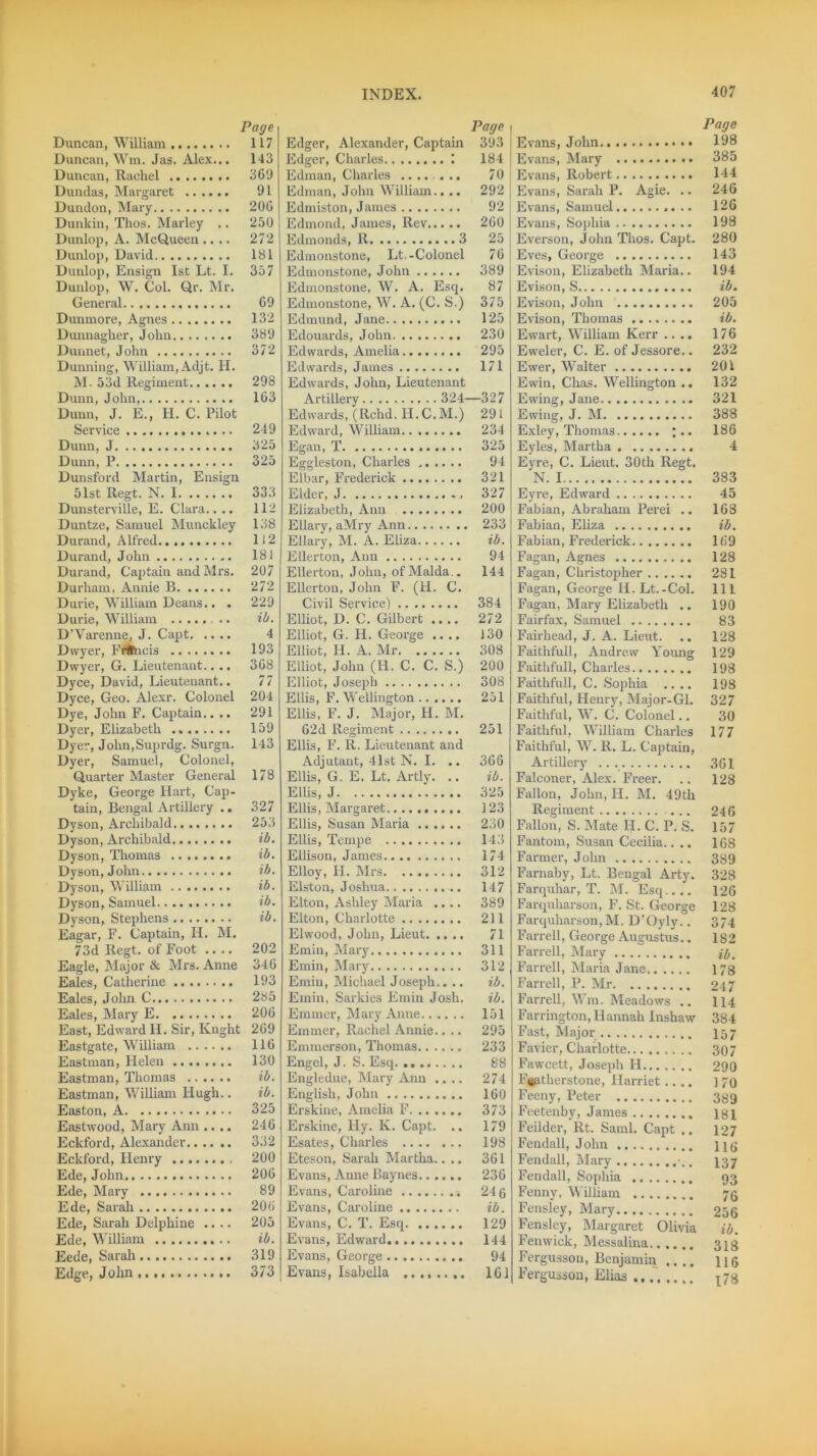 Page Duncan, William 117 Duncan, Wm. Jas. Alex... 143 Duncan, Rachel 369 Dundas, Margaret 91 Dundon, Mary 206 Dunkin, Thos. Marley .. 250 Dunlop, A. McQueen .... 272 Dunlop, David 181 Dunlop, Ensign 1st Lt. I. 357 Dunlop, W. Col. Qr. Mr. General 69 Dunmore, Agnes 132 Dunnagher, John 389 Dunnet, John 372 Dunning, William, Adjt. H. M- 53d Regiment 298 Dunn, John, 163 Dunn, J. E., H. C. Pilot Service 249 Dunn, J 325 Dunn, P 325 Dunsford Martin, Ensign 51st Regt. N. 1 333 Dunsterville, E. Clara.. .. 112 Duntze, Samuel Munckley 138 Durand, Alfred 112 Durand, John 181 Durand, Captain and Mrs. 207 Durham, Annie B 272 Durie, William Deans.. . 229 Durie, William ib. D’Yarenne, J. Capt 4 Dwyer, Frffueis 193 Dwyer, G. Lieutenant.. .. 368 Dyce, David, Lieutenant.. 77 Dyce, Geo. Alexr. Colonel 204 Dye, John F. Captain.. .. 291 Dyer, Elizabeth 159 Dyer, Jolin,Suprdg. Surgn. 143 Dyer, Samuel, Colonel, Quarter Master General 178 Dyke, George Hart, Cap- tain, Bengal Artillery .. 327 Dyson, Archibald 253 Dyson, Archibald ib. Dyson, Thomas ib. Dyson, John ib. Dyson, William ib. Dyson, Samuel ib. Dyson, Stephens ib. Eagar, F. Captain, II. M. 73d Regt. of Foot 202 Eagle, Major & Mrs. Anne 346 Eales, Catherine 193 Eales, John C 285 Eales, Mary E 206 East, Edward II. Sir, Knght 269 Eastgate, William 116 Eastman, Helen 130 Eastman, Thomas ib. Eastman, William Hugh.. ib. Easton, A. ............ 32o Eastwood, Mary Ann .... 246 Eckford, Alexander 332 Eckford, Henry 200 Ede, John 206 Ede, Mary 89 Ede, Sarah 206 Ede, Sarah Delphine .... 205 Ede, William ib. Eede, Sarah 319 Edge, John 373 Page Edger, Alexander, Captain 393 Edger, Charles I 184 Edman, Charles 70 Edman, John William.. .. 292 Edmiston, James 92 Edmond, James, Rev 260 Edmonds, R 3 25 Edmonstone, Lt.-Colonel 76 Edmonstone, John 389 Edmonstone, W. A. Esq. 87 Edmonstone, W. A. (C. S.) 375 Edmund, Jane 125 Edouards, John 230 Edwards, Amelia 295 Edwards, James 171 Edwards, John, Lieutenant Artillery 324—327 Edwards, (Rchd. II. C. M.) 29 1 Edward, William 234 Egan, T 325 Eggleston, Charles 94 Elbar, Frederick 321 Elder, J 327 Elizabeth, Ann 200 Ellary, aMry Ann 233 Ellary, M. A. Eliza ib. Ellerton, Ann 94 Ellerton, John, ofMalda.. 144 Ellerton, John F. (H. C. Civil Service) 384 Elliot, D. C. Gilbert 272 Elliot, G. H. George 130 Elliot, H. A. Mr 308 Elliot, John (H. C. C. S.) 200 Elliot, Joseph 308 Ellis, F. Wellington 251 Ellis, F. J. Major, H. M. 62d Regiment 251 Ellis, F. R. Lieutenant and Adjutant, 4lst N. I. .. 366 Ellis, G. E. Lt. Artly. .. ib. Ellis, J 325 Ellis, Margaret 123 Ellis, Susan Maria 230 Ellis, Tempe 143 Ellison, James 174 Elloy, FI. Mrs 312 Elston, Joshua 147 Elton, Ashley Maria .... 389 Elton, Charlotte 211 Elwood, John, Lieut 71 Emin, Mary 311 Emin, Mary 312 Emin, Michael Joseph.. .. ib. Emin, Sarkies Emin Josh. ib. Eminer, Mary Anne 151 Emmer, Rachel Annie.. .. 295 Emmerson, Thomas 233 Engel, J. S. Esq 88 Engledue, Mary Ann .... 274 English, John 160 Erskine, Amelia F 373 Erskine, Hy. K. Capt. .. 179 Esates, Charles 198 Eteson, Sarah Martha.. .. 361 Evans, Anne Baynes 236 Evans, Caroline 246 Evans, Caroline ib. Evans, C. T. Esq 129 Evans, Edward 144 Evans, George 94 Evans, Isabella ........ 161 Page Evans, John 198 Evans, Mary 385 Evans, Robert 144 Evans, Sarah P. Agie. .. 246 Evans, Samuel 126 Evans, Sophia 198 Everson, John Thos. Capt. 280 Eves, George 143 Evison, Elizabeth Maria.. 194 Evison, S ib. Evison, John 205 Evison, Thomas ib. Ewart, William Kerr .... 176 Eweler, C. E. of Jessore.. 232 Ewer, Walter 201 Ewin, Chas. Wellington .. 132 Ewing, Jane 321 Ewing, J. M 388 Exley, Thomas ;.. 186 Eyles, Martha 4 Eyre, C. Lieut. 30th Regt. N. 1 383 Eyre, Edward 45 Fabian, Abraham Perei .. 168 Fabian, Eliza ib. Fabian, Frederick 169 Fagan, Agnes 128 Fagan, Christopher 281 Fagan, George H. Lt.-Col. Ill Fagan, Mary Elizabeth .. 190 Fairfax, Samuel 83 Fairhead, J. A. Lieut. .. 128 Faithfull, Andrew Young 129 Faithfull, Charles 198 Faithfull, C. Sophia .... 198 Faithful, Henry, Major-Gl. 327 Faithful, W. C. Colonel.. 30 Faithful, William Charles 177 Faithful, W. R. L. Captain, Artillery 361 Falconer, Alex. Freer. .. 128 Fallon, John, H. M. 49th Regiment ... 246 Fallon, S. Mate H. C. P. S. 157 Fantom, Susan Cecilia.... 168 Farmer, John 389 Farnaby, Lt. Bengal Arty. 328 Farquhar, T. M. Esq 126 Farquharson, F. St. George 128 Farquharson, M. D’Oyly.. 374 Farrell, George Augustus.. 182 Farrell, Mary Farrell, Maria Jane 178 Farrell, P. Mr 247 Farrell, Wm. Meadows .. 114 Farrington, Hannah Inshaw 384 Fast, Major 157 Favier, Charlotte 307 Fawcett, Joseph FI 290 Fsutherstone, Harriet .... 170 Feeny, Peter 339 Feetenby, James 181 Feilder, Rt. Sami. Capt .. 127 Fendall, John ng Fendall, Mary -.. 137 Fendall, Sophia 93 Fenny, William 7$ Fensley, Mary 256 Fensley, Margaret Olivia ib. Fenwick, Messalina 3ig Fergusson, Benjamin .... 116 Fergusson, Elias t78