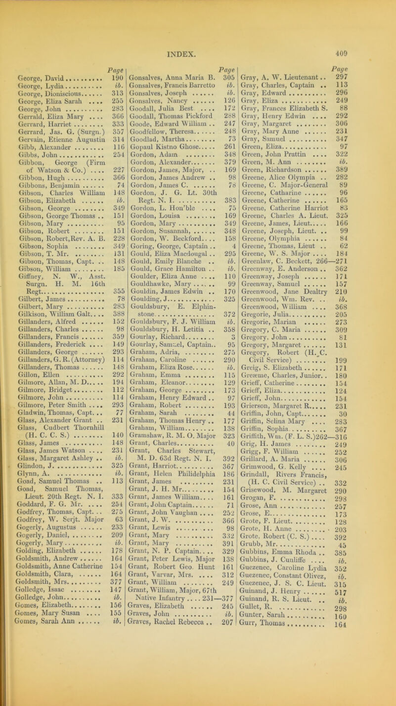 Page George, David IDO George, Lydia ib. George, Dioniscious 313 George, Eliza Sarah .... 255 George, John 283 Gerrald, Eliza Mary .... 306 Gerrard, Harriet 333 Gerrard, Jas. G. (Surgn.) 357 Gervain, Etienne Augustin 314 Gibb, Alexander 116 Gibbs, John 254 Gibbon, George (Firm of Watson & Co.) .... 227 Gibbon, Hugh 366 Gibbons, Benjamin 74 Gibson, Charles William 148 Gibson, Elizabeth ib. Gibson, George 349 Gibson, George Thomas .. 151 Gibson, Mary 95 Gibson, Robert 151 Gibson, Robert,Rev. A. B. 228 Gibson, Sophia 349 Gibson, T. Mr 131 Gibson, Thomas, Capt. .. 148 Gibson, William 185 Giffney, N. W., Asst. Surgn. H. M. 16 th Regt 355 Gilbert, James 78 Gilbert, Mary 283 Gilkison, William Galt.... 388 Gillanders, Alfred 152 Gillanders, Charles 98 Gillanders, Francis 359 Gillanders, Frederick .... 149 Gillanders, George 293 Gillanders, G. R. (Attorney) 114 Gillanders, Thomas 148 Gillon, Ellen 292 Gilmore, Allan, M. D 194 Gilmore, Bridget 112 Gilmore, John 114 Gilmore, Peter Smith .... 293 Gladwin, Thomas, Capt. .. 77 Glass, Alexander Grant .. 231 Glass, Cudbert Thornhill (H. C. C. S.) 140 Glass, James 148 Glass, James Watson .... 231 Glass, Margaret Ashley .. ib. Glindon, J 325 Glynn, A ib. Goad, Samuel Thomas .. 113 Goad, Samuel Thomas, Lieut; 20th Regt. N. I. 333 Goddard, F. G. Mr 254 Godfrey, Thomas, Capt. .. 275 Godfrey, W. Serjt. Major 63 Gogerly, Augustus 233 Gogerly, Daniel, 209 Gogerly, Mary ib. Golding, Elizabeth 178 Goldsmith, Andrew 164 Goldsmith, Anne Catherine 154 Goldsmith, Clara, 164 Goldsmith, Mrs 377 Golledge, Isaac 147 Golledge, John ib. Gomes, Elizabeth 156 Gomes, Mary Susan .... 155 Gomes, Sarah Ann ib. Page Gonsalves, Anna Maria B. 305 Gonsalves, Francis Barretto ib. Gonsalves, Joseph ib. Gonsalves, Nancy 126 Goodall, Julia Best .... 172 Goodall, Thomas Pickford 288 Goode, Edward William .. 247 Goodfellow, Theresa 248 Goodlad, Martha 73 Gopaul Kistno Ghose 261 Gordon, Adam 348 Gordon, Alexander 379 Gordon, James, Major, .. 169 Gordon, James Andrew .. 98 Gordon, James C 78 Gordon, J. G. Lt. 30th Regt. N. 1 383 Gordon, L. Hon’ble .... 75 Gordon, Louisa ........ 169 Gordon, Mary 349 Gordon, Susannah, 348 Gordon, W. Beckford.... 158 Goring, George, Captain .. 4 Gould, Eliza Macdougal .. 295 Gould, Emily Blanche .. ib. Gould, Grace Hamilton .. ib. Goulder, Eliza Anne .... 110 Gouldhawke, Mary ...... 99 Gouldin, James Edwin .. 170 Goulding, J 325 Gouldsbury, E. Elphin- stone 372 Gouldsbury, F. J. William ib. Gouldsbury, H. Letitia .. 358 Gourlay, Richard 3 Gourlay, Samuel, Captain.. 95 Graham, Adria, 275 Graham, Caroline 290 Graham, Eliza Rose ib. Graham, Emma 115 Graham, Eleanor 129 Graham, George 173 Graham, Henry Edward .. 97 Graham, Robert 193 Graham, Sarah 44 Graham, Thomas Henry .. 177 Graham, William 138 Gramshaw, R. M. O. Major 323 Grant, Charles 40 Grant, Charles Stewart, M. D. 63d Regt. N. I. 392 Grant, Harriot 367 Grant, Helen Philidelphia 186 Grant, James 231 Grant, J. H. Mr 154 Grant, James William.. .. 161 Grant, John Captain 71 Grant, John Vaughan .... 252 Grant, J. W 366 Grant, Lewis ... 98 Grant, Mary 332 Grant, Mary 391 Grant, N. P. Captain.. .. 329 Grant, Peter Lewis, Major 138 Grant, Robert Geo. Hunt 161 Grant, Varvar, Mrs 312 Grant, William 249 Grant, William, Major, 67th Native Infantry .... 231—377 Graves, Elizabeth 245 Graves, John ib. Graves, Rachel Rebecca ,. 207 Page Gray, A. W. Lieutenant.. 297 Gray, Charles, Captain .. 113 Gray, Edward 296 Gray, Eliza 249 Gray, Frances Elizabeth S. 88 Gray, Henry Edwin .... 292 Gray, Margaret 306 Gray, Mary Anne 231 Gray, Samuel 347 Green, Eliza.... 97 Green, John Prattin .... 322 Green, M. Ann ib. Green, Richardson 389 Greene, Alice Olympia .. 282 Greene, C. Major-General 89 Greene, Catharine 96 Greene, Catherine 165 Greene, Catherine Harriot 83 Greene, Charles A. Lieut. 325 Greene, James, Lieut 166 Greene, Joseph, Lieut. .. 99 Greene, Olymphia 84 Greene, Thomas, Lieut .. 62 Greene, W. S. Major .... 184 Greenlaw, C. Beckett, 266—271 Greenway, E. Anderson .. 362 Greenway, Joseph 171 Greenway, Samuel 157 Greenwood, Jane Dealtry 210 Greenwood, Wm. Rev. .. ib. Greenwood, William .... 368 Gregorie, Julia 205 Gregorie, Marian 273 Gregory, C. Maria 309 Gregory, John 81 Gregory, Margaret 131 Gregory, Robert (H. C. Civil Service) 199 Greig, S. Elizabeth 171 Greseme, Charles, Junior. . 180 GriefF, Catherine 154 Grieff, Eliza 124 GriefF, John 154 Grierson, Margaret R 231 Griffin, John, Capt 30 Griffin, Selina Mary .... 283 Griffin, Sophia 367 Griffith, Wm. (F. L. S.)262—316 Grig, H. James 249 Grigg, F. William 252 Grillard, A. Maria 306 Grimwood, G. Kelly .... 245 Grindall, Rivers Francis, (H. C. Civil Service) .. 332 Grisewood, M. Margaret 290 Grogan, F 298 Grose, Ann 257 Grose, E 173 Grote, F. Lieut 128 Grote, H. Anne 203 Grote, Robert (C. S.) .. .. 392 Grubb, Mr 45 Gubbins, Emma Rhoda .. 385 Gubbins, J. CunlifFe .... ib. Guezenec, Caroline Lydia 352 Guezenec, Constant Olivez, ib. Guezenec, J. S. C. Lieut. 315 Guiuand, J. Henry 517 Guinand, R. S. Lieut. .. ib. Gullet, R 298 Gunter, Sarah iqo Gurr, Thomas 1G4