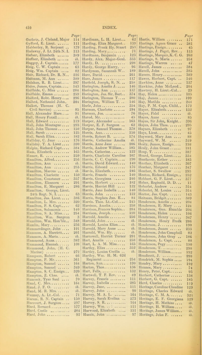 Page Guthrie, J. Cleland, Major 114 Gyfford, E. Lieut Ill Habberley, R. Serjeant .. 179 Hadaway, J. Lt. 24th N. I. 113 Hafuer, Elizabeth 389 Haffner, Elizabeth ib. Haggey, J. Captain 177 Haig, C. W. Captain .... 63 Haig, Wm. Captain .... 82 Hair, Richard, Dr. R. N.. 226 Haitman, M. Ann 389 Halahan, R. B. Lieut.. .. 297 Hales, Janies, Captain.. .. 143 Half hide, C. Miss 284 Halfhide, Emma 259 Halford, Robt. Henry.. .. 296 Halhed, Nathaniel John, 201 Halket, Thomas (H. C. Civil Service) 85 Hall, Alexander Hare.... 91 Hall, Henry Foxall ib. Hall, Edward 119 Hall, John Montague .... 293 Hall, John Thomas 150 Hall, Sarah 125 Hall, Sarah Eliza 182 Halliday, C. Jane ...... 176 Halliday, T. A. Lieut.... 390 Halpin, Richard Capt.. .. 384 Ham, Elizabeth 163 Hamer, R 259 Hamilton, Alfred 256 Hamilton, Ann ib. Hamilton, Ann 255 Hamilton, Marcus ib. Hamilton, Charlotte .... 150 Hamilton, Constance .... 357 Hamilton, Eleanora .... 291 Hamilton, E. Margaret .. 286 Hamilton, George, Lieut. 24th Regt. N. 1 63 Hamilton, Jas. Lieut. .... 386 Hamilton, L. Mrs 320 Hamilton, P. S. Capt 62 Hamilton, Solomonis .... 140 Hamilton, S. A. Miss.. .. 254 Hamilton, Wm. Surgeon 3 Hamilton, Wm. Hon’ble.. 348 Hamlin, Mary 236 Hammerdinger, John .... 191 Hammon, A. Harriett.... 201 Hammon, A. Maria ib. Hammond, Anna 382 Hammond, Hannah 108 Hammond, John, (H. C. Marine) 272 Hampson, Robert 66 Hampton, P. Mr 361 Hampton, Samuel 164 Hampton, .Samuel 349 Hampton, S. C. Ensign... 320 Hampton, Z. Chas ib. Hancock, Tyso Saul .... 70 Hand, C. Mrs 164 Hand, J. F. O ib. Hand, M. R. Mrs ib. Hannay, A. Lt.-Col 71 Haram, R. N. Captain .. 150 Harcourt, J. Surgeon .... 297 Hard, Bernard 177 Hard, Castle 284 Hard, John 92 Page Hardiman, L. H. Lieut... 62 Harding, Eliza Margaret.. 139 Harding, Frank Hy. Stuart 253 Harding, Mary 71 Hardtman, Benjamin .... 123\ Hardy, Alex. Major-Genl. 333 Hardy, D 298 Hardy, George Harry, .. 96 Hardyman, Susannah W.. 189 Flare, David 261 Hare, James 117 Harfield, Joseph, R. N. .. 258 liarington, Amelia J 146 Harington, Arm 137 Harington, Jas. Sir, Bart.. 374 Harington, Thomas T.... 280 Harington, William T. .. 146 Plarle, John 354 Harman, Charlotte 194 Harman, Jos 76 Ilarod, Mr 45 Harper, Alexander 163 Harpur, E. F. Surgeon .. 62 Ilarpur, Samuel Thomas.. 378 Harris, Ann 150 Harris, Robert B 174 Harris, Catherine Amelia ib. Harris, Anne Jane 206 Harris, Andrew William.. 185 Harris, Catherine 122 Plarris, Charlotte Caroline 107 Harris, C. C. Captain.. .. 190 Harris, David Edward.. .. 140 Harris, Edward 176 Harris, Elizabeth 246 Harris, Francis 140 Harris, Georgiana 246 Harris, Herbert 182 Harris, Harriet Hill .... 122 Harris, Jane Isabella .... 140 Harris, John 122 Harris, Stephen Jno. E... 84 Harris. Thos. Lt.-Col.. .. 245 Flarrison, Amelia 258 Harrison, Frances Sophia.. 284 Harrison, Joseph 190 Harrold, Amelia 256 Harrold, John ib. Harrold, Louisa Eliza.. .. ib. Harrold, Mary Anne .... ib. Harrold, Wm. Hy ib. Harrowell, Plarriet Turner 291 Hart, Amelia 258 Hart, L. A. M. Miss 165 Hartley, Eliza 352 Hartley, Louisa Cecilia .. ib. Hartley, Wm. FI. M. 62d Regiment 254 Harton, Ann 190 Harton, Thos 136 Hart, Falls 132 Hartwell, T. F. Rev 89 Harvey, Francis Ill Harvey, Isabella 285 Harvey, Jane, Ill Harvey, John 90 Flarvey, M. A. L 164 Harvey, Sarah Evelina .. 273 Harvey, S. R 164 Harvey, Wm. ..I Ill Harwood, Elizabeth .... 151 Hassin, John 97 Page Hastie, William 171 Hastings, Agnes Grace .. 381 Hastings, Ensign 45 Hastings, J. Paget, Rev.-. 113 Hastings, Marquis,K. C. G. 268 Hastings, S. Maria 254 Hastings, Warren 47 Havell, James .. 384 Ilavell, John 385 Havers, Henry 389 Flawes, Flerbert, Capt. .. 146 Hawkins, Anne 127 Hawkins, John McLeod.. 204 Hawtrey, H. Lieut.-Col... 29 Hay, Helen 185 Flay, James 199 Hay, Matilda 244 Hay, P. M. Capt. Child.. 172 Hayer, Elizabeth 132 Hayer, Fidel ib. Hayes, Anne 85 Hayes, Sir John, Knight.. 396 Hayes, John Thos. ...... 295 Haynes, Elizabeth 97 Flays, Lieut 45 Hayward, Mary Ann .... 88 Hayward, W. M 319 Healy, James, Ensign.. .. 198 Healy, J ohn Grant...... 181 Heap, T 387 Heard, George, Lieut 334 IFeathcote, Esther 183 Heather, Elizabeth 307 Fleather, Margaret 347 Heather, S. Swallow .... 293 Heaton, Richard, Ensign.. 252 Hebbert, G. P. Lieut 377 Heber, Reginald, D. D. .. 11 Heberlet, Andrew 314 Heberlet, M. Louisa .... 314 Hector, Jas. Capt 143 Heitman, Bridget 389 Flenderson, Amelia 204 Henderson, E. Mary .... 124 Henderson, Geo. Humble 204 Henderson, Flelen 106 Henderson, Henry 347 Henderson, Fleury Fredk 286 Henderson, J 190 Henderson, James 233 Henderson, John Campbell 82 Henderson, John Gray .. 186 Henderson, L. Capt 88 Flenderson, Pegy 190 Henderson, T 298 Henderson, William 192 Hendicott, J 298 Hendrick, M. Sophia .... 194 Hendry, Mary 192 Hennes, Mary 74 Henry, Peter, Capt 93 Herbert, Catherine 138 Flerbert, G. Capt 185 Herd, Charles 119 Heritage, Caroline Claudine 129 Heritage, Charles Edward ib. Fleritage, C. M. A 321 Heritage, E. F. Georgiana 129 Heritage, H. Mathias .... ib. Heritage, H. William .... ib. Heritage, James William.. ib. Heritage, John F ib.