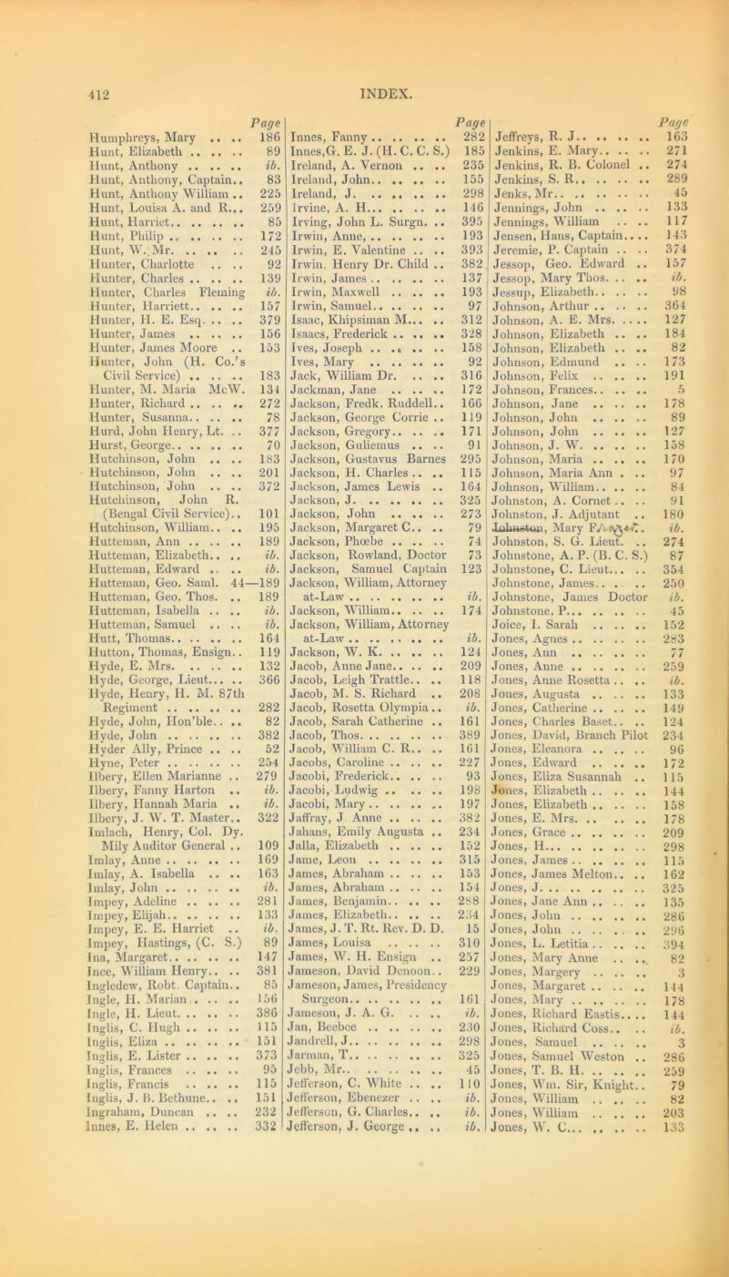 Page Humphreys, Mary .. .. 186 Hunt, Elizabeth 89 Hunt, Anthony ib. Hunt, Anthony, Captain.. 83 Hunt, Anthony William .. 225 Hunt, Louisa A. and R... 259 Hunt, Harriet 85 Hunt, Philip 172 Hunt, W..Mr 245 Hunter, Charlotte .... 92 Hunter, Charles 139 Hunter, Charles Fleming ib. Hunter, Harriett 157 Hunter, II. E. Esq 379 Hunter, James 156 Hunter, James Moore .. 153 Hunter, John (H. Co.’s Civil Service) 183 Hunter, M. Maria McW. 131 Hunter, Richard .. .. ,. 272 Hunter, Susanna 78 Hurd, John Henry, Lt. .. 377 Hurst, George 70 Hutchinson, John .. .. 183 Hutchinson, John .. .. 201 Hutchinson, John .. .. 372 Hutchinson, John R. (Bengal Civil Service).. 101 Hutchinson, William.. .. 195 Hutteman, Ann 189 Hutteman, Elizabeth.. .. ib. Hutteman, Edward .< .. ib. Hutteman, Geo. Sami. 44—189 Hutteman, Geo. Thos. ., 189 Hutteman, Isabella .... ib. Hutteman, Samuel .. .. ib. Hutt, Thomas 164 Hutton, Thomas, Ensign.. 119 Hyde, E. Mrs 132 Hyde, George, Lieut 366 Hyde, Henry, H. M. 87th Regiment 282 Hyde, John, IJon’ble.. .. 82 Hyde, John 382 Hyder Ally, Prince .... 52 Hyne, Peter 254 Ilbery, Ellen Marianne .. 279 Ilbery, Fanny Harton .. ib. Ilbery, Hannah Maria .. ib. Ilbery, J. W. T. Master.. 322 Imlach, Henry, Col. Dy. Mily Auditor General .. 109 Imlay, Anne 169 Imlay, A. Isabella .. .. 163 Imlay, John ib. Impey, Adeline 281 Impey, Elijah 133 Impey, E. E. Harriet .. ib. Impey, Hastings, (C. S.) 89 Ina, Margaret 147 Ince, William Henry.. .. 381 Ingledew, Robt. Captain.. 85 Ingle, II. Marian 156 Ingle, H. Lieut 386 Inglis, C. Hugh 115 Inglis, Eliza 151 Inglis, E. Lister 373 Inglis, Frances 95 Inglis, Francis 115 Inglis, J. B. Bethune.. .. 151 Ingraham, Duncan .. .. 232 Innes, E. Helen 332 Innes, Fanny Innes,G. E. J. (H. C. C. S.) Ireland, A. Vernon .. .. Ireland, John Ireland, J .. Irvine, A. H Irving, John L. Surgn. .. Irwin, Anne, Irwin, E. Valentine .. .. Irwin, Henry Dr. Child .. Irwin, James Irwin, Maxwell .. .. .. Irwin, Samuel Isaac, Khipsiman M Isaacs, Frederick Ives, Joseph .. .» .. .. Ives, Mary .. .. .. .. Jack, William Dr Jackman, Jane Jackson, Fredk. Ruddell.. Jackson, George Corrie .. Jackson, Gregory Jackson, Guliemus .. .. Jackson, Gustavus Barnes Jackson, H. Charles.. .. Jackson, James Lewis .. Jackson, J. .. Jackson, John Jackson, Margaret C.. .. Jackson, Phoebe Jackson, Rowland, Doctor Jackson, Samuel Captain Jackson, William, Attorney at-Law Jackson, William Jackson, William, Attorney at-Law .. .. ., .. .. Jackson, W. K Jacob, Anne Jane Jacob, Leigh Trattle.. .. Jacob, M. S. Richard .. Jacob, Rosetta Olympia .. Jacob, Sarah Catherine .. Jacob, Thos Jacob, William C. R.. .. Jacobs, Caroline Jacobi, Fi'ederick Jacobi, Ludwig Jacobi, Mary Jaffray, J Anne Jahans, Emily Augusta .. Jalla, Elizabeth Jame, Leon James, Abraham .. .. .. James, Abraham James, Benjamin James, Elizabeth James, J. T. Rt. Rev. D. D. James, Louisa James, W. II. Ensign Jameson, David Denoon.. Jameson, James, Presidency Surgeon Jameson, J. A. G Jan, Beebee Jandrell, J Jarman, T Jebb, Mr Jefferson, C. White .. .. Jefferson, Ebenezer ., .. Jefferson, G. Charles.. .. Jefferson, J. George ,. .. Page 282 185 235 155 298 146 395 193 393 382 137 193 97 312 328 158 92 316 172 166 119 171 91 295 115 164 325 273 79 74 73 123 ib. 174 ib. 124 209 118 208 ib. 161 389 161 227 93 198 197 382 234 152 315 153 154 288 234 15 310 257 229 161 ib. 230 298 325 45 110 ib. ib. ib. Jeffreys, R. J Jenkins, E. Mary Jenkins, R. B. Colonel .. Jenkins, S. R. Jenks, Mr Jennings, John Jennings, William .. .. Jensen, Hans, Captain.. .. Jeremie, P. Captain .. .. Jessop, Geo. Edward .. Jessop, Mary Thos Jessup, Elizabeth Johnson, Arthur Johnson, A. E. Mrs Johnson, Elizabeth .. .. Johnson, Elizabeth .. .. Johnson, Edmund .. .. Johnson, Felix Johnson, Frances Johnson, Jane Johnson, John Johnson, John Johnson, J. W Johnson, Maria .. .. .. Johnson, Maria Ann . .. Johnson, William Johnston, A. Cornet.. .. Johnston, J. Adjutant Johnston, Mary F/k^*«T. Johnston, S. G. Lieut. .. Johnstone, A. P. (B. C. S.) Johnstone, C. Lieut Johnstone, James.. . .. Johnstone, James Doctor Johnstone, P Joice, I. Sarah Jones, Agnes Jones, Ann Jones, Anne Jones, Anne Rosetta .. .. Jones, Augusta Jones, Catherine Jones, Charles Baset.. .. Jones, David, Branch Pilot Jones, Eleanora Jones, Edward Jones, Eliza Susannah .. Jones, Elizabeth .. .. .. Jones, Elizabeth Jones, E. Mrs Jones, Grace Jones, II Jones, James Jones, James Melton.. .. Jones, J Jones, Jane Ann Jones, John Jones, John Jones, L. Letitia Jones, Mary Anne .. .. Jones, Margery Jones, Margaret Jones, Mary Jones, Richard Eastis.. .. Jones, Richard Coss.. .. Jones, Samuel Jones, Samuel Weston .. Jones, T. B. II Jones, Wm. Sir, Knight.. Jones, William .. ., .. Jones, William Jones, W. C... Page 163 271 274 289 45 133 117 143 374 157 ib. 98 364 127 184 82 173 191 5 178 89 127 158 170 97 84 91 180 ib. 274 87 354 250 ib. 45 152 283 77 259 ib. 133 149 124 234 96 172 115 144 158 178 209 298 115 162 325 135 286 296 394 82 3 144 178 144 ib. 3 286 259 79 82 203 133