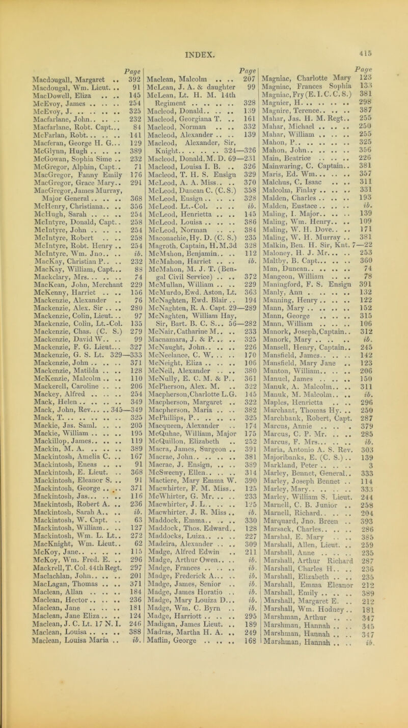 Page Macdougall, Margaret .. 392 Macdougal, Wm. Lieut. .. 91 MacDowell, Eliza .. .. 145 McEvoy, James 254 McEvoy, J 325 Macfarlane, John 232 Macfarlane, Robt. Capt... 84 McFarlan, Robt 141 Macferan, George H. G... 129 McGlynn, Hugh 389 McGowan, Sophia Sime .. 232 McGregor, Alphin, Capt.. 71 MacGregor, Fanny Emily 176 MacGregor, Grace Mary.. 291 MacGregor, James Murray, Major General 368 McHenry, Christiana.. .. 356 McHugh, Sarah 254 McIntyre, Donald, Capt.. 258 McIntyre, John 254 McIntyre, Robert .. .. 258 McIntyre, Robt. Henry .. 254 McIntyre, Wm. Jno.. .. ib. MacKay, Christian P.. .. 232 MacKay, William, Capt... 88 Mackclary, Mrs 74 MacKean, John, Merchant 229 McKenny, Harriet .. .. 156 Mackenzie, Alexander .. 76 Mackenzie, Alex. Sir .. .. 280 Mackenzie, Colin, Lieut. .. 97 Mackenzie, Colin, Lt.-Col. 135 Mackenzie, Chas. (C. S.) 279 Mackenzie, David W.. .. 99 Mackenzie, F. G. Lieut... 327 Mackenzie, G. S. Lt. 329—333 Mackenzie, John 371 Mackenzie, Matilda .. .. 128 McKenzie, Malcolm .. .. 110 Mackerell, Caroline .. .. 206 Mackey, Alfred 254 Mack, Helen 349 Mack, John, Rev 345—349 Mack, T 325 Mackie, Jas. Sami 205 Mackie, William 195 Mackillop, James 119 Mackin, M. A 389 Mackintosh, Amelia C. .. 167 Mackintosh, Eneas .. 91 Mackintosh, E. Lieut. .. 368 Mackintosh, Eleanor S. .. 91 Mackintosh, George ..... 371 Mackintosh, Jas 116 Mackintosh, Robert A. .. 236 Mackintosh, Sarah A.. .. ib. Mackintosh, W. Capt. .. 63 Mackintosh, William.. .. 127 Mackintosh, Wm. L. Lt.. 272 MacKnight, Wm. Lieut.. 62 McKoy, Jane 115 McKoy, Wm. Fred. E. .. 296 Mackrell.T. Col. 44th Regt. 297 Maclachlan, John 201 MacLagan, Thomas .. .. 371 Maclean, Allan 184 Maclean, Hector 236 Maclean, Jane .. .. .. 181 Maclean, Jane Eliza .. .. 124 Maclean, J. C. Lt. 17 N. I. 246 Maclean, Louisa 388 Maclean, Louisa Maria .. ib. Page Maclean, Malcolm .. .. 207 McLean, J. A. & daughter 99 McLean, Lt. H. M. 14th Regiment 328 Macleod, Donald 139 Macleod, Georgiana T. .. 161 Macleod, Norman .. .. 332 Macleod, Alexander .. .. 139 Macleod, Alexander, Sir, Knight 324—326 Macleod, Donald, M. D. 69—231 Macleod, Louisa I. B. .. 326 Macleod, T. H. S. Ensign 329 McLeod, A. A. Miss.. .. 370 McLeod, Duncan C. (C. S.) 358 McLeod, Ensign 328 McLeod. Lt.-Col ib. McLeod, Henrietta .. .. 145 McLeod, Louisa 386 McLeod, Norman .. .. 384 Maconachie, Hy. D. (C. S.) 235 Magroth, Captain, H.M.3d 328 McMahon, Benjamin.. .. 112 McMahon, Harriet .. .. ib. McMahon, M. J. T. (Ben- gal Civil Service) .. .. 372 McMullan, William .. .. 229 McMurdo, Ewd. Aston, Lt. 363 McNaghten, Ewd. Blair .. 194 McNaghten, R. A. Capt. 29—289 McNaghten, William Hay, Sir, Bart. B. C. S... 56—282 McNair, Catharine M.. .. 233 Macnamara, J. & P. .„ .. 325 McNaught, John 226 McNeelance, C. W 170 McNeight, Eliza 106 McNeil, Alexander .. .. 380 McNully, E. C. M. & P.. 361 McPherson, Alex. M. .. 322 Macpherson,Charlotte L.G. 145 Macpherson, Margaret .. 322 Macpherson, Maria .. .. 382 McPhillips, P 325 Macqueen, Alexander .. 174 McQuhae, William, Major 175 McQ.uillon, Elizabeth .. 252 Macra, James, .Surgeon .. 391 Macrae, John 381 Macrae, J. Ensign, .. .. 389 McSweeny, Ellen 314 Mactiere, Mary Emma W. 390 Macwhirter, F. M. Miss.. 125 McWhirter, G. Mr 233 Macwhirter, J. L 125 Macwhirter, J. R. Miss .. ib. Maddock, Emma 330 Maddock, Thos. Edward.. 128 Maddocks, Luiza 227 Madeira, Alexander .. .. 309 Madge, Alfred Edwin .. 211 Madge, Arthur Owen.. .. ib. Madge, Frances ib. Madge, Frederick A ib. Madge, James, Senior .. ib. Madge, James Horatio .. ib. Madge, Mary Louiza D... ib. Madge, Wm. C. Byrn .. ib. Madge, Harriott .. .. .. 295 Madigan, James Lieut. .. 189 Madras, Martha H. A. .. 249 Maflin, George 168 Page Magniac, Charlotte Mary 123 Magniac, Frances Sophia 133 Magniac, Fry (E. I. C. C. S.) 381 Magnier, H 298 Magnire, Terence 387 Mahar, Jas. H. M. Regt.. 255 Mahar, Michael 250 Mahar, William . 255 Mahon, P 325 Mahon, John 356 Main, Beatrice 226 Mainwaring, C. Captain.. 381 Maris, Ed. Wm 357 Malchus, C. Isaac .. .. 311 Malcolm, Finlay 331 Malden, Charles 193 Malden, Eustace ib. Maling, I. Major 139 Maling, Wm. Henry.. .. 109 Maling, W. H. Dove.. .. 171 Maling, W. H. Murray .. 381 Malkin, Ben. H. Sir, Knt. 7—22 Maloney, H. J. Mr 253 Maltby, B. Capt 360 Man, Duncan.. 74 Mangeon, William .... 78 Maningford, F. S. Ensign 391 Manly, Ann 132 Manning, Henry 122 Mann, Mary .. 152 Mann, George 315 Mann, William .. .. .. 106 Manork, Joseph,Captain.. 312 Manork, Mary ib. Mansell, Henry, Captain.. 245 Mansfield, James 142 Mansfield, Mary Jane .. 123 Manton, William 206 Manuel, James .. .. .. 150 Manuk, A. Malcolm.. .. 311 Manuk, M. Malcolm.. .. ib. Maples, Henrietta .. .. 296 Marchant, Thomas Hy. .. 250 Marchbank, Robert, Capt. 287 Marcus, Annie 379 Marcus, C. P. Mr 285 Marcus, F. Mrs ib. Maria, Antonio A. S. Rev. 303 Majoribanks, E. (C. S.) .. 139 Markland, Peter 3 Marley, Bennet, General.. 333 Marley, Joseph Bennet .. 114 Marley, Mary 333 Marley, William S. Lieut. 244 Marnell, C. B. Junior .. 258 Marnell, Richard 204 Marquard, Jno. Breen .. 393 Marsack, Charles 286 Marshal, E. Mary .. .. 385 Marshall, Allen, Lieut. .. 259 Marshall, Anne 235 Marshall, Arthur Richard 287 Marshall, Charles H.. .. 236 Marshall, Elizabeth .. .. 235 Marshall, Emma Eleanor 212 Marshall, Emily 389 Marshall, Margaret E. .. 212 Marshall, Wm. Hodney .. 181 Marshman, x\rthur .. .. 347 Marshman, Hannah .. .. 345 Marshman, Hannah .. .. 34 7 Marshman, Hannah .. .. ib.