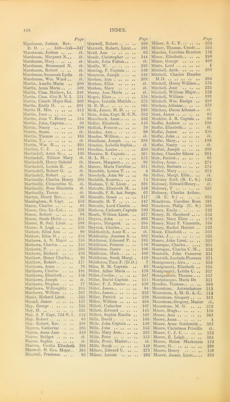 Page Marshman, Joshua, Rev. D. D 340—346—347 Marshman, Joshua .... ib. Marshman, Margaret N... ib. Marshman, Mary ib. Marshman, Rosamond N. ib. Marshman, Robert .. .. ib. Marshman, Susannah Lydia ib. Marshman, Wm. Ward .. ib. Martin, Amelia Maria .. 280 Martin, Anna Maria .. .. 309 Martin, Chas. Mathew, Lt. 248 Martin, Chas. 61st B. N. I. 331 Martin, Claude Major Gnl. 269 Martin, Emily H 201 Martin H. Mrs. .. .. .. 312 Martin, Jane 5 Martin, Jean Y. Henry .. 314 Martin, John, Captain.... 30 Martin, Nancy 190 Martin, Susan ib. Martin, Thomas 163 Martin, T ib. Martin, Wm. H 295 Martins, C. J 184 Martindell, Anna G 135 Martin dell, Ellinor Mary ib. Martindell, Henry Gabriel ib. Martindell, Louisa R. .. ib. Martindell, Robert G. .. ib. Martindell, Robert .. .. ib. Martinelly, Charles Henry 305 Martinelly, Clementina G. ib. Martinelly, Rose Henrietta ib. Martinelly, Tereza .... ib. Martyn, Henry Rev 36 Massingham, S. Capt. .. 153 Mason, Charles 83 Mason, Geo. Lt.-Col.. .. 326 Mason, Robert 86 Mason, Sarah Helen .. .. 251 Master, R. Sml. Lieut. .. 388 Master, S. Legh 136 Mathew, Eliza Ann .... 90 Mathew, Eliza D.. .. .. 134 Mathews, A. N. Major .. 356 Mathews, Charles 154 Mathews, P 388 Mathews, Richard .. .. 193 Matthew, Henry Charles.. 93 Matthew, Robert 177 Matthews, Anne 76 Matthews, Charles .. .. 191 Matthews, Elizabeth .. .. 156 Matthews, Joseph .. .. ib. Matthews, Stephen .. .. 77 Matthews, Willoughby .. 285 Matthews, William .. .. 387 Maule, Richard Lieut. .. 325 Maund, James 157 May, George 155 May, H 325 May, J. F. Capt. 72d N. I. 112 May, Robert 66 May, Robert, Rev 208 Mayers, Catherine .. .. 185 Mayne, Anne Jane .. ,. 249 Mayne, Bridget ib. Mayne, Sophia ib. Maxton, Cecilia Elizabeth 385 Maxwell, H. Geo. Major.. 361 Maxwell, Prudence .... 83 Maxwell, Robert Maxwell, Robert, Lieut... Mead, Ann Meade, Christopher .. .. Meade, John Fulton .. .. Meally, W Mearing, P. Captain .. .. Measures, Joseph Meehan, Ann Meehan, Ellen Meehan, Mary Meeny, Ann Maria .. .. Megee, Eliza Megee, Isabella Matilda .. M. E. H Meik, James, M. D Mein, John, Capt. H. C.N. Meiselback, Anne Meller, Elizabeth Mellish, Frances Mendes, Ann Mendes, William Mendham, Joseph .. .. Mendies, Isabella Sophia.. Mendies, Louisa .. .. .. Menzies, R. Captain .. .. M. L. M Mercer, Margaret Mercer, Maria Caroline .. Meredith, Louisa T Meredyth, John Sir .. .. Meridith, Rosetta Mesham, T. G. Lieut.. .. Metcalfe, Elizabeth M. .. Metcalfe, F. R. Ast. Surgn. Metcalfe, Grace Metcalfe, H. T Metcalfe, Lord Charles .. Methven, Cathcatt, Captain Meuth, William Lieut. .. Meyers, John Meyers, Margaret .. .. Meyrick, Charles Middleditch, Anne E.. .. Middleship, Jemima A. .. Middleton, Edmond P. .. Middleton, Frances .. .. Middleton, James .. .. Middleton, Mark Middleton, Sarah Margt.. Middleton,Thos. F. (D.D.) Miles, R. M. Captain Miller, Alline Maria .. .. Miller, Cecilia Miller, David Captain Miller, F. J. Master.. .. Miller, James Miller, James Miller, Patrick Miller, William Millett, Catherine .. .. Millett, Edward Millett, Sophia Emelia .. Mills, David Mills, John Captain .. .. Mills, John Mills, Mary Ann.. .. .. Mills, Peter Mills, Peter, Master.. .. Mills, Sarah Milner, Edward C Milner, Louisa Page 368 391 82 144 ib. 325 349 348 389 ib. ib. ib. 134 273 165 229 352 162 149 70 90 ib. 288 ib. 230 361 173 88 371 4 84 74 391 158 63 117 147 262 109 377 202 254 255 ib. 382 183 116 106 109 119 7 63 170 247 151 136 84 232 230 I iVtilner, S. C. F Milner, Thomas, Condr... Minchin, Caroline Bracken Minor, Elizabeth Minor, George Minto, Lord Mitchell, Arch Mitchell, Charles Dundas M.D Mitchell, Henry William.. Mitchell, Jane Mitchell, William Major.. Mitchell, William .. .. Mitchell, Wm. Ensign .. Mitchoo, Athanas Mitchoo, Ducas Athanas.. Moat, James Mockler, J. R. Captain .. Moffat, Andrew Moffat, Elizabeth Moffat, James Moffat, John .. .. .. .. Moffat, Mary Moffat, Nancy Moffatt, Joseph Mohes, Chunder Ghose .. Moir, Patrick Molloy, Anna .. Molloy, Barbara Molloy, Mary Molloy, Margt. Ellis.. .. Moloney Ewd. (B. C. S.) Moloney, Edward Henry.. Moloney, T Moloney, Charles Arthur, (B. C. S.) Monckton, Caroline Rosa Monckton, Philip (C. S.) Money, Emily.. .... .. Money, H. Shepherd .... Money, Mary Ellen .. .. Money, Mary F. Vincentia, Money, Rachel Harriet .. Monk, Elizabeth Monks, J Monro, John Lieut. .. .. Montague, Charles Montague, Charles C. M.. Monteith, John Cameron Monteith, Lucinda Florence Montgomery, Alex Montgomery, Elizabeth .. Montgomery, Letitia C. .. Montgomerie, Thomas.. .. Montplanqua, Maria De j Moodee, Thomas.. .. .. Mooratcan, Astwachatoor Mooratcan, A. M. G. A. C. | Mooratcan, Gregory .. .. Page 333 354 116 248 103 1 389 294 176 225 132 191 253 376 ib. 89 96 193 ib. 156 ib. 198 ib. 286 261 95 274 174 274 ib. 125 ib. 325 395 381 366 122 332 172 166 122 369 325 329 255 232 231 371 318 155 357 137 351 369 313 312 311 256 107 143 169 106 i 149 153 283 153 | ib. 149 273 282 Mooratcan, Gregory, Master Mooratcan, M. G Moore, Hugh Moore, Ann .. .. .. .. Moore, Anna Moore, Anne Goldsmith.. Moore, Christiana Priscilla Moore, C. J. C Moore, E. Leigh.. .. .. Moore, Helen Mackenzie Moore, G Moore, Henry Moore, James, Lieut ib. 312 150 367 4 367 ib. 172 361 172 298 158 3G8