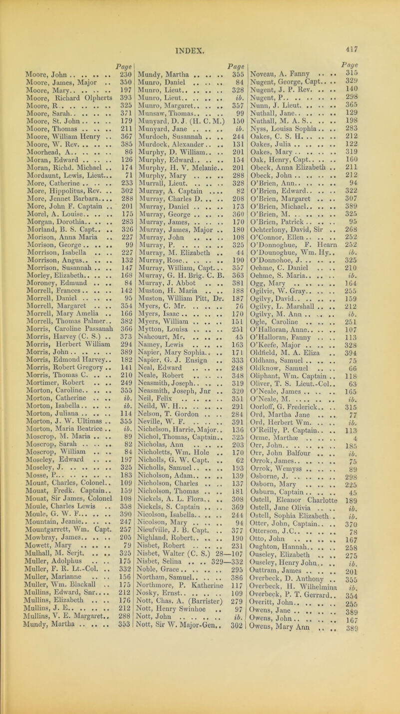 Moore, John Page 230 Moore, James, Major 350 Moore, Mary 197 Moore, Richard Olpherts 393 Moore, R 325 Moore, Sarah 371 Moore, St. John 179 Moore, Thomas 211 Moore, William Henry .. 367 Moore, W. Rev 385 Moorhead, A 86 Moran, Edward 126 Moran, Richd. Michael .. 174 Mordaunt, Lewis, Lieut... 71 More, Catherine 233 More, Hippolitus, Rev. .. 302 More, Jennet Barbara.... 288 More, John F. Captain .. 201 Morel, A. Louise 175 Morgan, Dorotliia 283 Morland, B. S. Capt.. .. 326 Morison, Anna Maria 227 Morison, George 99 Morrison, Isabella .. .. 227 Morrison, Angus 132 Morrison, Susannah .. .. 147 Morley, Elizabeth 168 Moroney, Edmund .. .. 84 Morrell, Frances 142 Morrell, Daniel .. .. .. 95 Morrell, Margaret .. .. 354 Morrell, Mary Amelia .. 166 Morrell, Thomas Palmer.. 382 Morris, Caroline Passanah 366 Morris, Harvey (C. S.) .. 373 Morris, Herbert William 294 Morris, John 389 Morris, Edmond Harvey.. 182 Morris, Robert Gregory .. 141 Morris, Thomas C 210 Mortimer, Robert .. .. 249 Morton, Caroline 355 Morton, Catherine .. ,. ib. Morton, Isabella ib. Morton, Juliana 114 Morton, J. W. Ultimas .. 355 Morton, Maria Beatrice .. ib. Moscrop, M. Maria .. .. 89 Moscrop, Sarah 82 Moscrop, William .. .. 84 Moseley, Edward .. .. 197 Moseley, J 325 Mosse, P 183 Mouat, Charles, Colonel.. 109 Mouat, Fredk. Captain.. 159 Mouat, Sir James, Colonel 108 Moule, Charles Lewis 358 Moule, G. W. F 390 Mountain, Jeanie 247 Mountgarrett, Wm. Capt. 257 Mowbray, James Mowett, Mary 205 79 Mulhall, M. Serjt 325 Muller, Adolphus .. .. 175 Muller, F. R. Lt.-Col. .. 332 Muller, Marianne .. .. 156 Muller, Wm. Blackall ,. Mullins, Edward, Snr.. .. 175 212 Mullins, Elizabeth .. .. 176 Mullins, J. E 212 Mullins, V. E. Margaret.. 288 Mundy, Martha 353 Mundy, Martha Page 355 Munro, Daniel 84 Munro, Lieut.. 328 Munro, Lieut ib. Munro, Margaret 357 Munsaw, Thomas 99 Munyard, D. J. (H. C.M.) 150 Munyard, Jane ib. Murdoch, Susannah .. .. 244 Murdock, Alexander .. .. 131 Murphy, D. William.. .. 201 Murphy, Edward 154 Murphy, H. V. Melanie.. 201 Murphy, Mary 288 Murrall, Lieut 328 Murray, A. Captain .... 82 Murray, Charles D 208 Murray, Daniel 173 Murray, George 360 Murray, James, 170 Murray, James, Major .. 180 Murray, John 108 Murray, P 325 Murray, M. Elizabeth .. 44 Murray, Rose 190 Murray, William, Capt. .. 357 Murray, G. H. Brig. C. B. 363 Murray, J. Abbot .. .. 381 Muston, H. Maria .. .. 188 Muston, William Pitt, Dr. 187 Myers, C. Mr 76 Myers, Isaac 170 Myers, William 151 Mytton, Louisa 251 Nahcourt, Mr 45 Namey, Lewis .. .. .. 163 Napier, Mary Sophia. c .. 171 Napier, G. J. Ensign .. 333 Neal, Edward 248 Neale, Robert Neasmith, Joseph 348 319 Neasmith, Joseph, Jnr .. 320 Neil, Felix 351 Neild, W. H 291 Nelson, T. Gordon .. .. 284 Neville, W. F 391 Nichelson, Harrie, Major.. 136 Nichol, Thomas, Captain.. 325 Nicholas, Ann 203 Nicholetts, Wm. Hole .. 170 Nicholls, G. W. Capt. .. 62 Nicholls, Samuel 193 Nicholson, Adam 139 Nicholson, Charles .. ,. 137 Nicholson, Thomas .. .. 181 Nickels, A. L. Flora.. .. 308 Nickels, S. Captain .. .. 369 Nicolson, Isabella 244 Nicolson, Mary 94 Nieufville, J. B. Capt. .. 377 Nighland, Robert 190 Nisbet, Robert 231 Nisbet, Walter (C. S.) 28- -107 Nisbet, Selina .. .. 329- -332 Noble, Grace 295 Northam, Samuel 386 Northmore, P. Katherine 117 Nosky, Ernst 109 Nott, Chas. A. (Barrister) 279 Nott, Henry Swinhoe 97 Nott, John ib. , Nott, .Sir W. Major-Gen,. 302 1 Page Noveau, A. Fanny .. .. 315 Nugent, George, Capt.. .. 32!# Nugent, J. P. Rev. .. .. 140 Nugent, P .. .. 298 Nunn, J. Lieut 365 Nuthall, Jane 129 Nuthall, M. A. S 198 Nyss, Louisa Sophia .. .. 283 Oakes, C. S. H 212 Oakes, Julia 122 Oakes, Mary 319 Oak, Henry, Capt 160 Obeck, Anna Elizabeth .. 211 Obeck, John 212 O’Brien, Ann 94 O’Brien, Edward 322 O’Brien, Margaret .. .. 307 O’Brien, Michael 389 O’Brien, M 325 O’Brien, Patrick 95 Ochterlony, David, Sir .. 268 O’Connor, Ellen .. .. .. 252 O’Donnoghue, F. Hearn 252 O’Dounoghue, Wm. Hy.. ib. O’Donnohoe, J. .. .. .. 325 Oehme, C. Daniel .. .. 210 Oehtne, S. Maria...... ib. Ogg, Mary 164 Ogilvie, W. Gray 255 Ogilvy, David 159 Ogilvy, L. Marshall .. .. 212 Ogilvy, M. Ann .. ... .. ib. Ogle, Caroline 251 O’Halloran, Anne 107 O’Halloran, Fanny .. .. 113 O’Keefe, Major 328 Oldfield, M. A. Eliza .. 394 Oldham, Samuel 75 Oldknow, Samuel .... 66 Oliphant, Wm. Captain .. 118 Oliver, T. S. Lieut.-Col.. 63 O’Neale, James 165 O’Neale, M ib. Oorloff, G. Frederick,. .. 315 Ord, Martha Jane .. .. 77 Ord, Herbert Wm ib. O’Reilly, P. Captain.. .. 113 Orme, Marthae 4 Orr, John 185 Orr, John Balfour .. .. ib. Orrok, James 75 Orrok, Wemyss 89 Osborne, J 298 Osborn, Mary 225 Osburn, Captain 45 Ostell, Eleanor Charlotte 189 Ostell, Jane Olivia .. .. ib. Ostell, Sophia Elizabeth .. ib. Otter, John, Captain.. ., 370 Otterson, J.C 78 Otto, John 167 Oughton, Hannah 258 Ouseley, Elizabeth .... 275 Ouseley, Henry John.. .. ib. Outtram, James 201 Overbeck, D. Anthony .. 355 Overbeck, II. Wilhelmina ib. Overbeck, P. T. Gerrard.. 354 Overitt, John 255 Owens, Jane 339 Owens, John 137 Owens, Mary Ann .. .[ 389