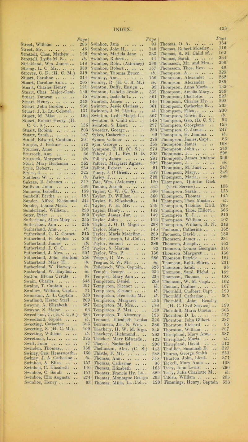 Page Page Street, William .. .. 285 Swinhoe, Jane ,, .. .. 93 Strppt. Mr. . 45 Swinhoe, John H 140 Strettell, Chas. Mathew .. 126 Swinhoe, Matilda Jane .. 333 Strettell, Lydia M. S.. . • ib. Swinhoe, Robert 44 Strickland, Wm. James .. 148 Swinhoe, Robt. (Attorney) 290 Strong, L. C. Mr 388 Swinhoe, Robert 157 Strover, C. D. (H. C. M.) 319 Swinhoe, Thomas Bruce.. ib. Stuart, Caroline 314 Swinley, Ann 156 Stuart, Caroline Ann.. .. 205 Swinley, R. (H. C. B. M.) ib. Stuart, Charles Henry .. 121 Swinton, Duffy, Ensign .. 99 Stuart, Chas. Major-Genl. 130 Swinton, Isabella Jessie .. 332 Stuart, Duncan 75 Swinton, Isabella L 361 Stuart, Heirry 349 Swinton, James 146 Stuart, John Gordon .. .. 236 Swinton, Jessie Clarissa .. 361 Stuart, J. L. Lt.-Colonel.. 137 Swinton, J. M. Lieut.. .. ib. Stuart, M. Miss 183 Swinton, Lydia Margt. I.. 367 Stuart, Robert Henry (Id. Swinton, S. Child of.. .. 146 C. C. S.) 136 Swinton, S. Lieut 297 Stuart, Robina 205 Sworder, George 250 Stuart, Sarah 137 Sykes, Catherine 69 Studd, Edward, Captain.. 201 Symes, Colmer 226 Sturgis, J. Perkins .. .. 172 Sym, George 365 Sturmer, Anne 198 Sympson, T. H. (C. S.).. 274 Sturrock, Ann 66 Taberd, J. L. Rev. D. D. 303 Sturrock, Margaret .. .. ib. Talbert, James 281 Sturt, Mary Buchanan .. 362 Talbert, Margaret Agnes.. 292 Style, Robert 254 Talbot, Robert 91 Styles, J 325 Tandy, J. O’Brien 349 Sudders, W ib. Tarleyy J«• • •• • •• •• 325 Sukeas, B. Johanes .. .. 312 Tate, Wm. (Attorney) .. 120 Sullivan, John 389 Taunin, Joseph 315 Sumners, Isabella 159 Taylor, C. W. (C. S).. .. 380 Sunbolf, Bertha 195 Taylor, D. William .. .. 360 Sunder, Alfred Richmond 244 Taylor, E. Elizabeth.. .. 94 Sunder, Louisa Maria ib. Taylor, F. H. Mr 249 Sunderland, William.. .. 298 Taylor, Henry. 142 Suter, Peter 200 Taylor, James, Jnr 149 Sutherland, Alice Mary .. 355 Taylor, John 112 Sutherland, Ann 256 Taylor, J. G. D. Major .. 298 Sutherland, Ann ib. Taylor, Mary 146 Sutherland, C. G. Cornet 315 Taylor, Maria Madeline .. 280 Sutherland, PI. Sophia .. 256 Taylor, Joseph, Lt.-Col... 378 Sutherland, James .. .. ib. Taylor, Samuel 389 Sutherland, J. C. C 272 Taylor, S. Marcus .. .. 83 Sutherland, J. Mrs 207 Taylor, Wm. P 138 Sutherland, John Hudson 256 Teague, G. Mr 286 Sutherland, Mary II.. .. ib. Teague, S. W. Mr ib. Sutherland, W. Harvey .. ib. Tellemach, Wm. Captain.. 326 Sutherland, W. Haydon .. ib. Temjde, George 232 Sutton, Elvina Ursula .. 87 Templer, Mary Ann .. .. 233 Swain, Charles 348 Templeton, Daniel .. .. 208 Swaine, T. Captain .. .. 297 Templeton, Eleanor .. .. ib. Swallow, William, Capt... 71 Templeton, Eleanor .. .. ib. Swanston, A. L. Captain.. 330 Templeton, Henrietta M.. ib. Swatland, Hester Steel .. 209 Templeton, Margaret 136 Swayne, A. Elizabeth 387 Templeton, M. Mrs 178 Swayne, S. Major .. .. 63 Templeton, P. Mrs 150 Sweedland, C. (H.C.C. S.) 383 Templeton, T. Attorney .. 198 Sweedland, Sophia .. .. ib. Tennant, Elizabeth Louisa 326 Sweeting, Catharine .. .. 306 Sweeting, S. (H. C. M.).. 109 Sweeting, William .. .. ib. Sweetman, L 325 Swift, John 77 Swinden. Thomas 158 Swiney, Geo. Hemsworth.. 160 Swiney, J. A. Catherine .. ib. Swinhoe, A. Eliza .. .. 157 Swinhoe, C. Elizabeth .. 140 Swinhoe, C. Sarah .. 15 7 Swinhoe, Ella Augusta .. 274 Swinhoe, Henry 93 380 245 203 122 290 143 Terraneau, Jas. N. Wm. . Thackery, H. W. M. Sign. Thackery, Richmond.. .. Thacker, Mary Edwards .. Thayer, Nathaniel .. .. Thellusson, Alex. (C. S.) Thistle, F. Mr 2«8 Thomas, Ann 318 Thomas, Catherine .. .. Thomas, Elizabeth .. .. Thomas, Francis Hy. Lt.. Thomas, Montague George Thomas, Mills, Lt.-Col... 86 165 389 293 120 Page Thomas, O. A 134 Thomas, Robert Moseley.. 116 Thomas, R. M. Child of.. 162 Thomas, Sarah 234 Thomason, Mr. and Mrs.. 260 Thomason, Thos. Rev. .. 40 Thompson, A 325 Thompson, Alexander .. 232 Thompson, Alexander .. 389 Thompson, Anna Maria .. 132 Thompson, Amelia Mary.. 249 Thompson, Charlotte.. .. 227 Thompson, Charles Hy. .. 292 Thompson, Catherine R... 233 Thompson, Eliza 230 Thompson, Edwin B.. .. ib. Thompson, Geo. (B. C. S.) 92 Thompson, Georgiana 153 Thompson, G. James.. .. 247 Thompson, H. Jemima .. ib. Thompson, James, Capt... 83 Thompson, James .. .. 108 Thompson, John 249 Thompson, J 298 Thompson, James Andrew 366 Thompson, J ib. Thompson, M. Jane .. .. 247 Thompson, Mary 349 Thompson, Maria 389 Thompson, Quintin Dick (Civil Service) 186 Thompson, Sarah.. .. .. 175 Thompson, Thomas .. .. 145 Thompson, Thos. Master.. ib. Thompson, Thomas Ewd. 205 Thompson, Thos. Elliott.. 366 Thompson, T. J 210 Thompson, William .. .. 107 Thompson, William, R. N. 348 Thomson, Catherine .. .. 162 Thomson, David 130 Thomson, James 231 Thomson, Joseph 162 Thomson, Louisa Georgina 116 Thomson, Margaret .. .. 130 Thomson, Patrick 184 Thomson, Robt. Shirra .. 231 Thomson, Sarah 83 Thomson, Sami. Richd. .. 189 Thomson, Thomas .. .. 128 Thomson, W. M. Capt. .. 162 Thonon, Pauline 167 Thornhill, Cudbert, Capt.. 199 Thornhill, Catherine .. .. 305 Thornhill, John Bensley (H. C. Civil Service) .. 199 Thornhill, Maria Ursula .. 305 Thornton, D. L 127 Thornton, John Gilbert .. 287 Thornton, Richard .. .. 85 Thornton, William .. .. 207 Threipland, Mary Anne .. 387 Threipland, Maria .. .. ib. Thriepland, David .. .. 112 Thuillier, Susannah E. .. 327 Thurso, George Smith .. 253 Thurton, John, Lieut. .. 377 Tickell, Mary Anne .. .. 108 Tiery, John Lewis .. .. 290 Tiery, Julia Charlotte M.. ib. Tilden, William 285 Timmings, Henry, Captain 323