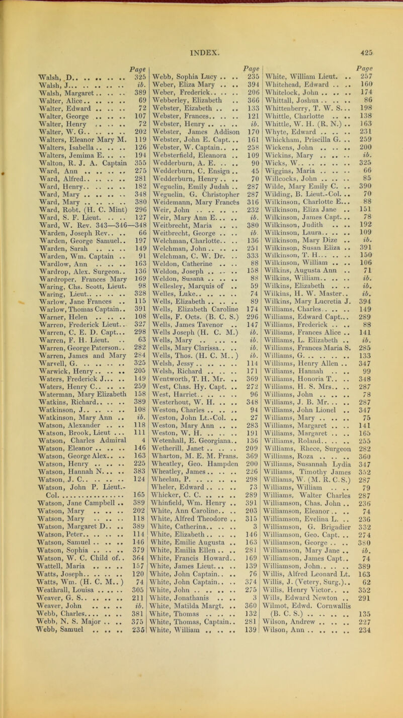 Page Walsh, D 325 Walsh, J ib. Walsh, Margaret 389 Walter, Alice 69 Walter, Edward 72 Walter, George 107 Walter, Henry 72 Walter, W. G 202 Walters, Eleanor Mary M. 119 Walters, Isabella 126 Walters, Jemima E 194 Walton, R. J. A. Captain 355 Ward, Ann 275 Ward, Alfred 281 Ward, Henry 182 Ward, Mary 348 Ward, Mary 380 Ward, Robt. (H. C. Mint) 296 Ward, S. F. Lieut 127 Ward, W. Rev. 343—346—348 Warden, Joseph Rev.. .. 66 Warden, George Samuel.. 197 Warden, Sarah 149 Warden, Wm. Captain .. 91 Wardlow, Ann 163 Wardrop, Alex. Surgeon.. 136 Wardroper. Frances Mary 169 Waring, Chs. Scott, Lieut. 98 Waring, Lieut 328 Wai'low, Jane Frances .. 115 Warlow, Thomas Captain.. 391 Warner, Helen 108 Warren, Frederick Lieut.. 327 Warren, C. E. D. Capt... 298 Warren, F. H. Lieut. .. 63 Warren, George Paterson.. 282 Warren, James and Mary 284 Warvell, G 325 Warwick, Henry 205 Waters, Frederick J 149 Waters, Henry C 259 Waterman, Mary Elizabeth 158 Watkins, Richard 389 Watkinson, J 108 Watkinson, Mary Ann .. ib. Watson, Alexander .. .. 118 Watson, Brook, Lieut ... Ill Watson, Charles Admiral 4 Watson, Eleanor 146 Watson, George Alex.. .. 163 Watson, Henry 225 Watson, Hannah N 383 Watson, J. C 124 Watson, John P. Lieut.- Col 165 Watson, Jane Campbell .. 389 Watson, Mary 202 Watson, Mary 118 Watson, Margaret D.. .. 389 Watson, Peter 114 Watson, Samuel .. .. .. 146 Watson, Sophia 379 Watson, W. C. Child of.. 364 Wattell, Maria 157 Watts, Joseph 120 Watts, Wm. (H. C. M.. ) 74 Weathrall, Louisa 305 Weaver, G. S 211 Weaver, John ib. Webb, Charles 381 Webb, N. S. Major .. .. 375 Webb, Samuel 235 Webb, Sophia Lucy .. .. Page 235 Weber, Eliza Mary .. .. 394 Weber, Frederick 206 Webberley, Elizabeth 366 Webster, Eizabeth .. 133 Webster, Frances 121 Webster, Henry ib. Webster, James Addison 170 Webster, John E. Capt. .. 161 Webster, W. Captain.. .. 258 Websterfield, Eleanora .. 109 Wedderburn, A. E 90 Wedderburn, C. Ensign.. 45 Wedderburn, Henry .. .. 70 Weguelin, Emily Judah .. 287 Weguelin, G. Christopher 287 Weidemann, Mary Frances 316 Weir, John 232 Weir, Mary Ann E ib. Weitbrecht, Maria .. . s 380 Weitbrecht, George .. .. ib. Welchman, Charlotte.. .. 136 Welchman, John 251 Welchman, C. W. Dr. .. 333 Weldon, Catherine .. .. 88 Weldon, Joseph 158 Weldon, Susana 88 Wellesley, Marquis of .. 59 Welles, Luke 74 Wells, Elizabeth 89 Wells, Elizabeth Caroline 174 Wells, F. Octs. (B. C. S.) 296 Wells, James Tavenor 147 Wells Joseph (H. C. M.) ib. Wells, Mary ib. Wells, Mary Clarissa.. .. ib. Wells, Thos. (H. C. M.. ) ib. Welsh, Jessy 114 Welsh, Richard 171 Wentworth, T. H. Mr. .. 369 West, Chas. Hy. Capt. .. 272 West, Harriet 96 Westerhout, W. H 348 Weston, Charles .. .. .. 94 Weston, John Lt.-Col. .. 27 Weston, Mary Ann .. .. 283 Weston, W. H 191 Wetenhall, E. Georgiana.. 136 Wetherill, Janet 209 Wharton, M. E. M. Frans. 369 Wheatley, Geo. Hampden 200 Wheatley, James 226 Wheelan, P 298 Wheler, Edward 73 Whicker, C. C 289 Whinfield, Wm. Henry .. 391 White, Ann Caroline.. .. 203 White, Alfred Theodore .. 315 White, Catherina 3 White, Elizabeth 146 White, Emilie Augusta .. 163 White, Emilia Ellen .. .. 281 White, Francis Howard.. 169 White, James Lieut. .. .. 139 White, John Captain.. .. 76 White, John Captain.. .. 374 White, John 275 White, Jonathanis .. .. 3 White, Matilda Margt. .. 360 White, Thomas 132 White, Thomas, Captain.. 281 White, William .. .. 139 White, William Lieut. .. Whitehead, Edward .. .. Whitelock, John Whittall, Joshua Whittenberry, T. W. S... Whittle, Charlotte .. .. Whittle, W. H. (R. N.) .. Whyte, Edward Whickham, Priscilla G. .. Wickens, John Wickins, Mary .. .. .. Wicks, W Wiggins, Maria Willcocks, John Wilde, Mary Emily C. .. Wilding, B. Lieut.-Col. .. Wilkinson, Charlotte E... Wilkinson, Eliza Jane .. Wilkinson, James Capt. .. Wilkinson, Judith .. .. Wilkinson, Laura Wilkinson, Mary Dize .. Wilkinson, Susan Eliza .. Wilkinson, T. H Wilkinson, William .. .. Wilkins, Augusta Ann .. Wilkins, William Wilkins, Elizabeth .. .. Wilkins, H. W. Master.. Wilkins, Mary Lucretia J. Williams, Charles Williams, Edward Capt... Williams, Frederick .. .. Williams, Frances Alice .. Williams, L. Elizabeth .. Williams, Frances Maria S. Williams, G Williams, Henry Allen .. Williams, Hannah .. .. Williams, Honoria T.. .. Williams, H. S. Mrs.. .. Williams, John Williams, J. B. Mr Williams, John Lionel .. Williams, Mary Williams, Margaret .. .. Williams, Margaret .. .. Williams, Roland Williams, Rliece, Surgeon Williams, Roza Williams, Susannah Lydia Williams, Timothy James Williams, W. (M. R. C. S.) Williams, William .. .. Williams, Walter Charles Williamson, Chas. John .. Williamson, Eleanor .. .. Williamson, Evelina L. .. Williamson, G. Brigadier Williamson, Geo. Capt. .. Williamson, George .. .. Williamson, Mary Jane .. Williamson, James Capt.. Williamson, John Willis, Alfred Leonard Lt. Willis, J. (Vetery, Surg.).. Willis, Henry Victor.. .. Wills, Edward Newton .. Wilmot, Edwd. Cornwallis (B. C. S.) Wilson, Andrew Wilson, Ann Page 257 160 174 86 198 138 163 231 259 200 ib. 325 66 85 390 70 88 151 78 192 109 ib. 391 150 106 71 ib. ib. ib. 394 149 289 88 141 ib. 285 133 347 99 348 287 78 287 347 75 141 165 255 282 360 347 352 287 79 287 236 74 236 332 274 380 ib. 74 389 163 62 352 291 135 227 234