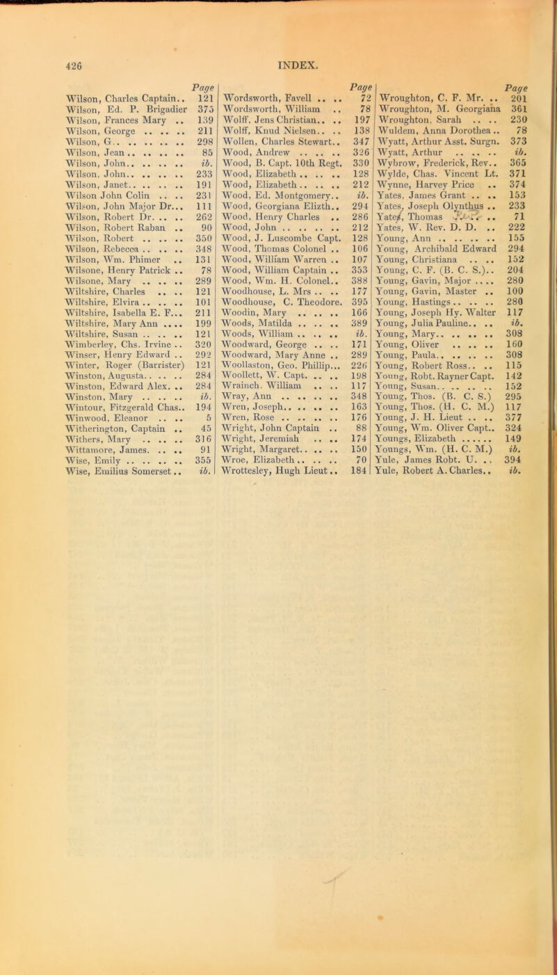 Wilson, Charles Captain.. Wilson, Ed. P. Brigadier Wilson, Frances Mary .. Wilson, George Wilson, G Wilson, Jean Wilson, John Wilson, John Wilson, Janet Wilson John Colin .. .. Wilson, John Major Dr... Wilson, Robert Dr Wilson, Robert Raban .. Wilson, Robert Wilson, Rebecca Wilson, Wm. Phimer Wilsone, Henry Patrick .. Wilsone, Mary Wiltshire, Charles .. .. Wiltshire, Elvira Wiltshire, Isabella E. F... Wiltshire, Mary Ann .... Wiltshire, Susan Wimberley, Chs. Irvine .. Winser, Henry Edward .. Winter, Roger (Barrister) Winston, Augusta Winston, Edward Alex. .. Winston, Mary Wintour, Fitzgerald Chas.. Winwood, Eleanor .. .. Witherington, Captain .. Withers, Mary Wittamore, James Wise, Emily Pat/e 121 Wordsworth, Favell .. .. Page 72 375 Wordsworth, William 78 139 Wolff, Jens Christian.. .. 197 211 Wolff, Knud Nielsen.. .. 138 298 Wollen, Charles Stewart.. 347 85 Wood, Andrew 326 ib. Wood, B. Capt. 10th Regt. 330 233 Wood, Elizabeth 128 191 Wood, Elizabeth 212 231 Wood, Ed. Montgomery.. ib. 111 Wood, Georgiana Elizth.. 294 262 Wood, Henry Charles 286 90 Wood, John 212 350 Wood, J. Luscombe Capt. 128 Wood, Thomas Colonel .. 106 131 Wood, William Warren .. 107 78 Wood, William Captain .. 353 289 Wood, Wm. H. Colonel.. 388 121 Woodhouse, L. Mrs .. .. 177 101 Woodhouse, C. Theodore. 395 211 Woodin, Mary 166 199 Woods, Matilda 389 121 Woods, William ib. 320 Woodward, George .. .. 171 292 Woodward, Mary Anne .. 289 121 Woollaston, Geo. Phillip... 226 284 Woollett, W. Capt 198 284 Wrainch. William .. .. 117 ib. Wray, Ann 348 194 Wren, Joseph .. 163 5 Wren, Rose 176 45 Wright, John Captain .. 88 316 Wright, Jeremiah .. .. 174 91 Wright, Margaret 150 355 Wroe, Elizabeth 70 Wroughton, C. F. Mr. .. Wroughton, M. Georgiana Wroughton. Sarah .. .. Wuldem, Anna Dorothea.. Wyatt, Arthur Asst. Surgn. Wyatt, Arthur Wybrow, Frederick, Rev.. Wylde, Chas. Vincent Lt. Wynne, Harvey Price Yates, James Grant .. .. Yates, Joseph Olynthus .. Yateg, Thomas w . .. Yates, W. Rev. D. D. .. Young, Ann Young, Archibald Edward Young, Christiana .. .. Young, C. F. (B. C. S.).. Young, Gavin, Major .... Young, Gavin, Master .. Young, Hastings Young, Joseph Hy. Walter Young, Julia Pauline.. .. Young, Mary Young, Oliver Young, Paula Young, Robert Ross.. .. Young, Robt. Rayner Capt. A^oung, Susan Young, Thos. (B. C. S.) Young, Thos. (H. C. M.) Young, J. H. Lieut .. .. Young, Wm. Oliver Capt.. Youngs, Elizabeth Youngs, Wm. (H. C. M.) Yule, James Robt. U. . , Page 201 361 230 78 373 ib. 365 371 374 153 233 71 222 155 294 152 204 280 100 280 117 ib. 308 160 308 115 142 152 295 117 377 324 149 ib. 394