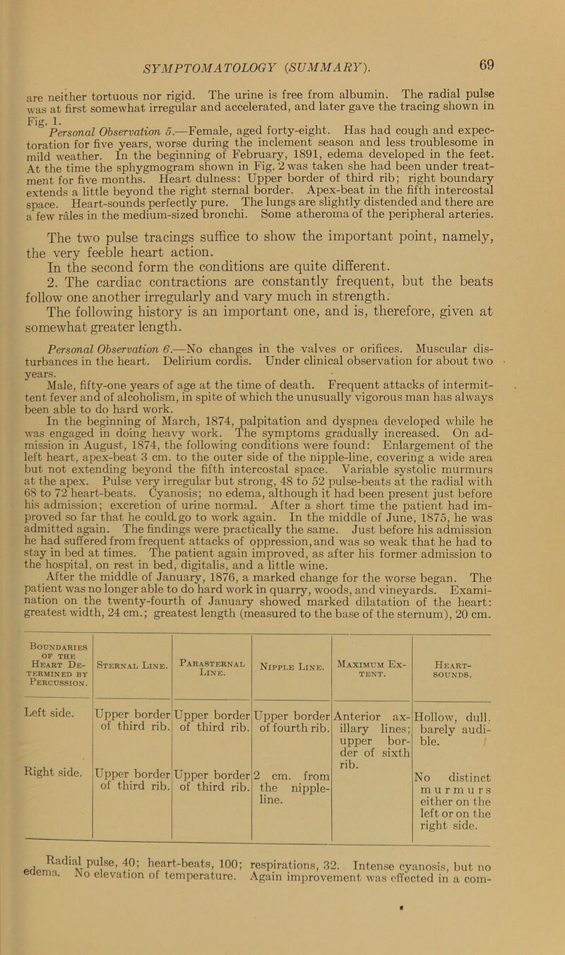 are neither tortuous nor rigid. The urine is free from albumin. The radial pulse was at first somewhat irregular and accelerated, and later gave the tracing shown in Fig. 1. Personal Observation 5.-—Female, aged forty-eight. Has had cough and expec- toration for five years, worse during the inclement season and less troublesome in mild weather. In the beginning of February, 1891, edema developed in the feet. At the time the sphygmogram shown in Fig. 2 was taken she had been under treat- ment for five months. Heart dulness: Upper border of third rib; right boundary extends a little beyond the right sternal border. Apex-beat in the fifth intercostal space. Heart-sounds perfectly pure. The lungs are slightly distended and there are a few rales in the medium-sized bronchi. Some atheroma of the peripheral arteries. The two pulse tracings suffice to show the important point, namely, the very feeble heart action. In the second form the conditions are quite different. 2. The cardiac contractions are constantly frequent, but the beats follow one another irregularly and vary much in strength. The following history is an important one, and is, therefore, given at somewhat greater length. Personal Observation 6.—No changes in the valves or orifices. Muscular dis- turbances in the heart. Delirium cordis. Under clinical observation for about two years. Male, fifty-one years of age at the time of death. Frequent attacks of intermit- tent fever and of alcoholism, in spite of which the unusually vigorous man has always been able to do hard work. In the beginning of March, 1874, palpitation and dyspnea developed while he was engaged in doing heavy work. The symptoms gradually increased. On ad- mission in August, 1874, the following conditions were found: Enlargement of the left heart, apex-beat 3 cm. to the outer side of the nipple-line, covering a wide area but not extending beyond the fifth intercostal space. Variable systolic murmurs at the apex. Pulse very irregular but strong, 48 to 52 pulse-beats at the radial with 68 to 72 heart-beats. Cyanosis; no edema, although it had been present just before his admission; excretion of urine normal. After a short time the patient had im- proved so far that he could, go to work again. In the middle of June, 1875, he was admitted again. The findings were practically the same. Just before his admission he had suffered from frequent attacks of oppression, and was so weak that he had to stay in bed at times. The patient again improved, as after his former admission to the hospital, on rest in bed, digitalis, and a little wine. After the middle of January, 1876, a marked change for the worse began. The patient was no longer able to do hard work in quarry, woods, and vineyards. Exami- nation on the twenty-fourth of January showed marked dilatation of the heart: greatest width, 24 cm.; greatest length (measured to the base of the sternum), 20 cm. Boundaries OP THE Heart De- termined BY Percussion. Sternal Line. Parasternal Line. Nipple Line. Maximum Ex- tent. Heart- sounds. Left side. Upper border Upper border Upper border Anterior ax- Hollow, dull. of third rib. of third rib. of fourth rib. illary lines; upper bor- der of sixth barely audi- ble. Right side. Upper border of third rib. Upper border of third rib. 2 cm. from the nipple- line. rib. No distinct murmurs either on the left or on the right side. prlf»n^adlxrPU}Se’ 4-°’ ^art-beats, !00; respirations, 32. Intense cyanosis, but no euema. No elevation of temperature. Again improvement was effected in a com-