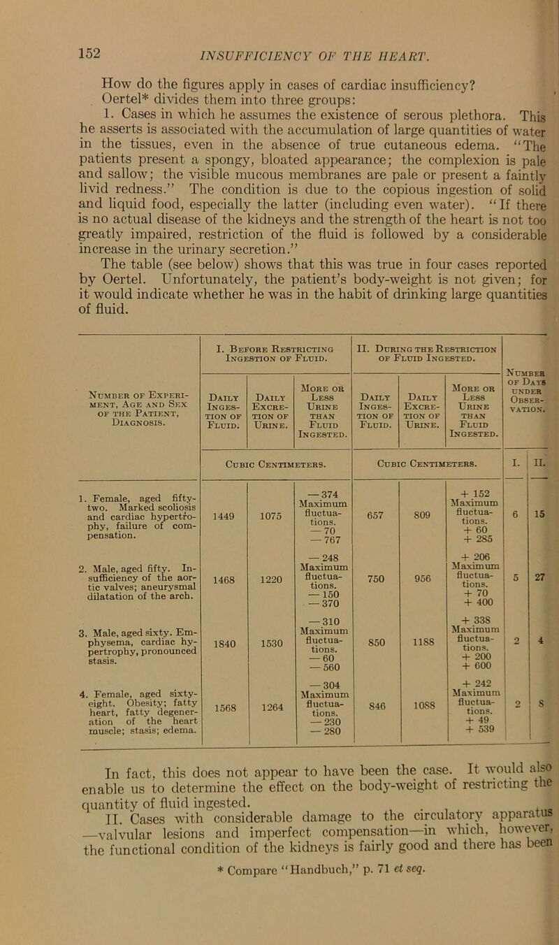 Iiow do the figures apply in cases of cardiac insufficiency? Oertel* divides them into three groups: 1. Cases in which he assumes the existence of serous plethora. This he asserts is associated with the accumulation of large quantities of water in the tissues, even in the absence of true cutaneous edema. “The patients present a spongy, bloated appearance; the complexion is pale and sallow; the visible mucous membranes are pale or present a faintly livid redness.” The condition is due to the copious ingestion of solid and liquid food, especially the latter (including even water). “If there is no actual disease of the kidneys and the strength of the heart is not too greatly impaired, restriction of the fluid is followed by a considerable increase in the urinary secretion.” The table (see below) shows that this was true in four cases reported by Oertel. Unfortunately, the patient’s body-weight is not given; for it would indicate whether he was in the habit of drinking large quantities of fluid. I. Before Restricting Ingestion of Fluid. II. During the Restriction of Fluid Ingested. Number of Days under Obser- vation. Number of Experi- ment, Age and Sex of the Patient, Diagnosis. Daily Inges- tion of Fluid. Daily Excre- tion of Urine. More or Less Urine THAN Fluid Ingested. Daily Inges- tion of Fluid. Daily Excre- tion of Urine. More or Less Urine than Fluid Ingested. Cubic Centimeters. Cubic Centimeters. I- ii. 1. Female, aged fifty- two. Marked scoliosis and cardiac hypertro- phy, failure of com- pensation. 1449 1075 — 374 Maximum fluctua- tions. — 70 — 767 657 809 + 152 Maximum fluctua- tions. + 60 + 285 6 15 2. Male, aged fifty. In- sufficiency of the aor- tic valves; aneurysmal dilatation of the arch. 1468 1220 — 248 Maximum fluctua- tions. — 150 — 370 750 956 + 206 Maximum fluctua- tions. + 70 + 400 5 27 3. Male, aged sixty. Em- physema, cardiac hy- pertrophy, pronounced stasis. 1840 1530 — 310 Maximum fluctua- tions. — 60 — 560 850 11S8 + 338 Maximum fluctua- tions. + 200 + 600 2 4 4. Female, aged sixty- eight. Obesity; fatty heart, fatty degener- ation of the heart muscle; stasis; edema. 1568 1264 — 304 Maximum fluctua- tions. — 230 — 280 846 10S8 + 242 Maximum fluctua- tions. + 49 + 539 2 S In fact, this does not appear to have been the case. It would also enable us to determine the effect on the body-weight of restricting the quantity of fluid ingested. . II. Cases with considerable damage to the circulatory apparatus —valvular lesions and imperfect compensation—in which, however, the functional condition of the kidneys is fairly good and there has been * Compare “Handbuch,” p. 71 et seq.