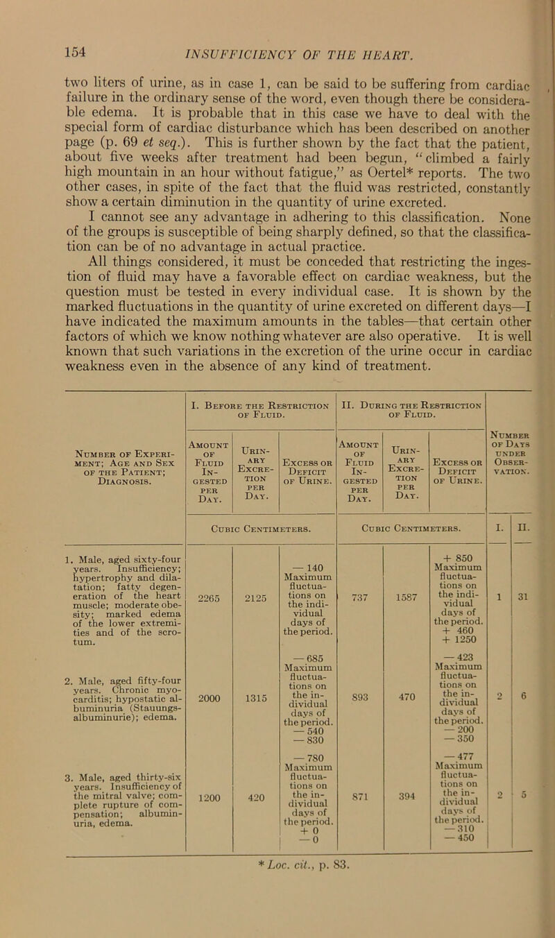 two liters of urine, as in case 1, can be said to be suffering from cardiac failure in the ordinary sense of the word, even though there be considera- ble edema. It is probable that in this case we have to deal with the special form of cardiac disturbance which has been described on another page (p. 69 et seq.). This is further shown by the fact that the patient, about five weeks after treatment had been begun, “ climbed a fairly high mountain in an hour without fatigue,” as Oertel* reports. The two other cases, in spite of the fact that the fluid was restricted, constantly show a certain diminution in the quantity of urine excreted. I cannot see any advantage in adhering to this classification. None of the groups is susceptible of being sharply defined, so that the classifica- tion can be of no advantage in actual practice. All things considered, it must be conceded that restricting the inges- tion of fluid may have a favorable effect on cardiac weakness, but the question must be tested in every individual case. It is shown by the marked fluctuations in the quantity of urine excreted on different days—I have indicated the maximum amounts in the tables—that certain other factors of which we know nothing whatever are also operative. It is well known that such variations in the excretion of the urine occur in cardiac weakness even in the absence of any kind of treatment. I. Before the Restriction of Fluid. II. During the Restriction of Fluid. Number of Experi- ment; Age and Sex of the Patient; Diagnosis. Amount of Fluid In- gested per Day. Urin- ary Excre- tion per Day. Excess or Deficit of Urine. Amount of Fluid In- gested per Day. Urin- ary Excre- tion per Day. Excess or Deficit of Urine. Number of Days under Obser- vation. Cubic Centimeters. Cubic Centimeters. I. II. 1. Male, aged sixty-four years. Insufficiency; hypertrophy and dila- tation; fatty degen- eration of the heart muscle; moderate obe- sity; marked edema of the lower extremi- ties and of the scro- tum. 2265 2125 — 140 Maximum fluctua- tions on the indi- vidual days of the period. 737 1587 + 850 Maximum fluctua- tions on the indi- vidual days of the period. + 460 + 1250 1 31 2. Male, aged fifty-four years. Chronic myo- carditis; hypostatic al- buminuria (Stauungs- albuminurie); edema. 2000 1315 — 685 Maximum fluctua- tions on the in- dividual days of the period. — 540 — 830 S93 470 — 423 Maximum fluctua- tions on the in- dividual days of the period. — 200 — 350 2 6 3. Male, aged thirty-six years. Insufficiency of the mitral valve; com- plete rupture of com- pensation; albumin- uria, edema. 1200 420 — 7S0 Maximum fluctua- tions on the in- dividual days of the period. + o — 0 871 394 — 477 Maximum fluctua- tions on the in- dividual days of the period. — 310 — 450 2 5 * Loc. cit., p. 83.