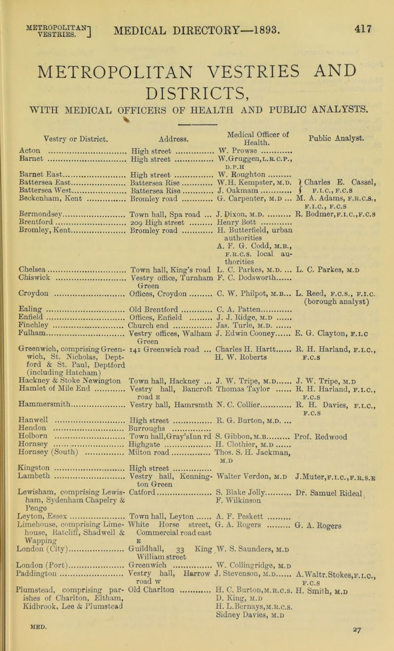 VESTRIES. ] MEDICAL DIRECTOKY—1893. METROPOLITAN VESTRIES AND DISTRICTS, WITH MEDICAL OFFICERS OF HEALTH AND PUBLIC ANALYSTS. Vestry or District. Address. Medical Officer of Health. Acton . High street W. Prowse Barnet . High street W. Gruggen, l. r. c. p. , D.P.H Barnet East . High street W. Roughton Battersea East . Battersea Rise W.H. Kempster, m.d. Battersea West . Battersea Rise J. Oakmam Beckenham, Kent . Bromley road G. Carpenter, m.d ... Bermondsey . Town hall, Spa road ... J. Dixon, m.d Brentford . 209 High street Henry Bott Bromley, Kent . Bromley road H. Butterfield, urban authorities A. F. G. Codd, m.b., f.r.c.s. local au- thorities Chelsea . Town hall, King’s road . Vestry office, Turnham L. C. Parkes, m.d. ... Chiswick F. C. Dodsworth Green Croydon , Offices, Croydon C. W. Philpot, m.b... Ealing Old Brentford C. A. Patten Enfield , Offices, Enfield J. J. Ridge, m.d Finchley Church end Jas. Turle, m.d Fulham Vestry offices, Walham J. Edwin Cooney Public Analyst. F.I.C., F.C.S . R. Bodmer,f.i.c.,f.c.s (borough analyst) Green Greenwich, comprising Green- 141 Greenwich road ... Charles H. Hartt R. H. Harland, f.i.c., wich, St. Nicholas, Dept- H. W. Roberts f.c.s ford & St. Paul, Deptford (including Hatcham) Hackney & Stoke Newington Town hall, Hackney ... J. W. Tripe, m.d J. W. Tripe, m.d Hamlet of Mile End Vestry hall, Bancroft Thomas Taylor R. H. Harland, f.i.c., road e f.c.s Hammersmith Vestry hall, Hamrsmth N. C. Collier R. H. Davies, f.i.c., f.c.s Hanwell High street R. G. Burton, m.d. ... Hendon Burroughs Holborn Town hall,Gray’slnn rd S. Gibbon, m.b Prof. Redwood Hornsey Highgate H. Clothier, m.d Hornsey (South) Milton road Thos. S. H. Jackman, M.D Kingston High street Lambeth Vestry hall, Kenning- Walter Verdon, m.d J.Muter,F.i.c.,F.R.S.E ton Green Lewisham, comprising Lewis- Catford S. Blake Jolly Dr. Samuel Rideal ham, Sydenham Chapelry & F. Wilkinson Penge Leyton, Essex Town hall, Leyton A. F. Peskett Limehouse, comprising Lime- White Horse street, G. A. Rogers G. A. Rogers house, Ratcliff, Shadwell & Commercial road east Wapping E London (City) Guildhall, 33 King W. S. Saunders, m.d William street London (Port) Greenwich W. Collingridge, m.d Paddington Vestry hall, Harrow J. Stevenson, m.d A.Waltr.Stokes,F.i.c. road w f.c.s Plumstead, comprising par- Old Charlton H. C. Burton,m.r.c.s. H. Smith, m.d ishes of Charlton, Eltham, D. King, m.d Kidbrook. Lee & Plumstead H. L.Bernays,m.r.c.s. Sidney Davies, m.d MED. 27