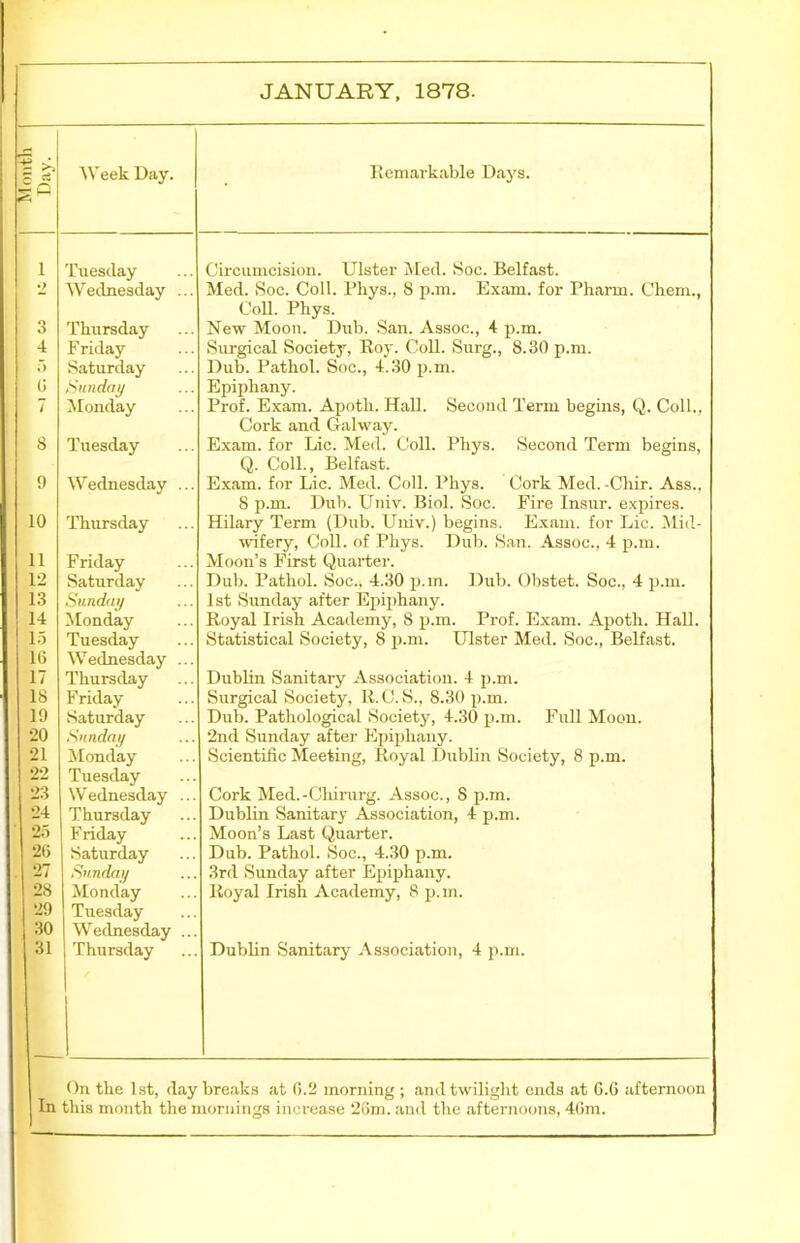 JANUARY, 1878. S ci Week Day. Remarkable Days. 1 Tuesday Circumcision. Ulster Med. Soc. Belfast. •> Wednesday ... Med. Soc. Coll. Phys., 8 p.m. Exam, for Pharm. Chem., Coll. Phys. 3 Thursday New Moon. Dub. San. Assoc., 4 p.m. 4 Friday Surgical Society, Roy. Coll. Surg., 8.30 p.m. 5 Saturday Dub. Pathol. Soc., 4.30 p.m. 0 Sunday Epiphany. 7 Monday Prof. Exam. Apoth. Hall. Second Term begins, Q. Coll., Cork and Galway. 8 Tuesday Exam, for Lie. Med. Coll. Phys. Second Term begins, Q. Coll., Belfast. 9 Wednesday ... Exam, for Lie. Med. Coll. Phys. Cork Med. -Chir. Ass., 8 p.m. Dub. Univ. Biol. Soc. Fire Insur. expires. 10 Thursday Hilary Term (Dub. Univ.) begins. Exam, for Lie. Mid- wifery, Coll, of Phys. Dub. San. Assoc., 4 p.m. 11 Friday Moon’s First Quarter. 12 Saturday Dub. Pathol. Soc.. 4.30 p.m. Dub. Obstet. Soc., 4 p.m. 13 Sunday 1st Sunday after Epiphany. 14 Monday Royal Irish Academy, 8 p.m. Prof. Exam. Apoth. Hall. 15 Tuesday Statistical Society, 8 p.m. Ulster Med. Soc., Belfast. 16 Wednesday ... 17 Thursday Dublin Sanitary Association. 4 p.m. 18 Friday Surgical Society, R.C.S., 8.30 p.m. 19 Saturday Dub. Pathological Society, 4.30 p.m. Full Moon. 20 Sunday 2nd Sunday after Epiphany. 21 Monday Scientific Meeting, Royal Dublin Society, 8 p.m. 22 Tuesday 23 Wednesday ... Cork Med.-Chirurg. Assoc., S p.m. 24 Thursday Dublin Sanitary Association, 4 p.m. 25 Friday Moon’s Last Quarter. 26 Saturday Dub. Pathol. Soc., 4.30 p.m. 27 Sunday 3rd Sunday after Epiphany. 28 Monday Royal Irish Academy, 8 p.m. 29 Tuesday 30 Wednesday ... 31 Thursday Dublin Sanitary Association, 4 p.m. On the 1st, daybreaks at 6.2 morning ; and twilight ends at G.6 afternoon In this month the mornings increase 26m. and the afternoons, 46m.