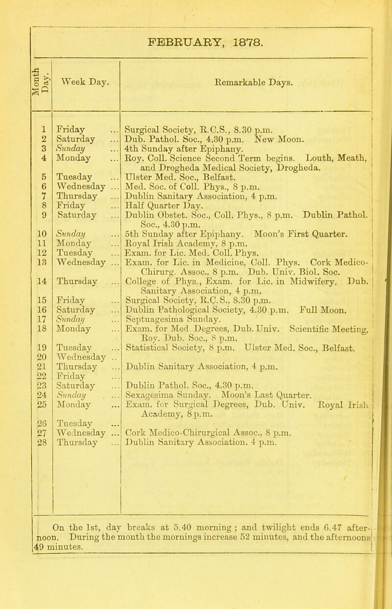 — I FEBRUARY, 1878. Month Day. Week Day. ... ■ Remarkable Days. 1 Friday Surgical Society, R.C.S., 8.30 p.m. 2 Saturday Dub. Pathol. Soc., 4.30 p.m. New Moon. 3 Sunday 4th Sunday after Epiphany. 4 Monday Roy. Coil. Science Second Term begins. Louth, Meath, and Drogheda Medical Society, Drogheda. 5 Tuesday Ulster Med. Soc., Belfast. 6 Wednesday ... Med. Soc. of Coll. Phys., S p.m. 7 Thursday Dublin Sanitary Association, 4 p.m. 8 Friday Half Quarter Day. 9 Saturday Dublin Obstet. Soc., Coll. Phys., 8 p.m. Dublin Pathol. Soc., 4.30 p.m. 10 Sunday 5th Sunday after Epiphany. Moon’s First Quarter. 11 Monday Royal Irish Academy, 8 p.m. 12 Tuesday Exam, for Lie. Med. Coll. Phys. 13 Wednesday ... Exam, for Lie. in Medicine, Coll. Phys. Cork Medico- Chirurg. Assoc., 8 p.m. Dub. Univ. Biol. Soc. 14 Thursday College of Phys., Exam, for Lie. in Midwifery. Dub. Sanitary Association, 4 p.m. 15 Friday Surgical Society, R.Q. S., 8.30 p.m. 16 Saturday Dublin Pathological Society, 4.30 p.m. Full Moon. 17 Sunday Septuagesima Sunday. 18 Monday Exam, for Med Degrees, Dub. Univ. Scientific Meeting, Rov. Dub. Soc., S p.m. 19 Tuesday Statistical Society, 8 p.m. Ulster Med. Soc., Belfast. 20 Wednesday .. 21 Thursday Dublin Sanitary Association, 4 p.m. 22 Friday 23 Saturday Dublin Pathol. Soc., 4.30 p.m. 24 Sunday . ... Sexagesima Sunday. Moon’s Last Quarter. 25 Monday Exam, for Surgical Degrees, Dub. Univ. Royal Irish Academy, 8 p.m. 26 Tuesday 27 Wednesday ... Cork Medico-Chirurgical Assoc., 8 p.m. 28 1 1 Thursday Dublin Sanitary Association. 4 p.m. i . On the 1st, day breaks at 5.40 morning ; and twilight ends G.47 after- noon. During the month the mornings increase 52 minutes, and the afternoons' 49 minutes.